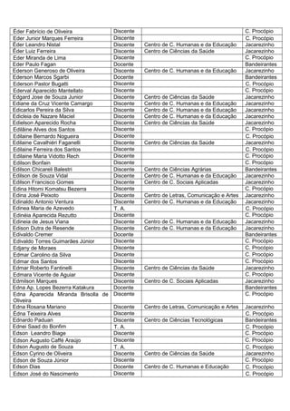 Éder Fabrício de Oliveira          Discente                                           C. Procópio
Eder Junior Marques Ferreira       Discente                                           C. Procópio
Éder Leandro Nistal                Discente   Centro de C. Humanas e da Educação      Jacarezinho
Éder Luiz Ferreira                 Discente   Centro de Ciências da Saúde             Jacarezinho
Eder Miranda de Lima               Discente                                           C. Procópio
Eder Paulo Fagan                   Docente                                            Bandeirantes
Ederson Generoso de Oliveira       Discente   Centro de C. Humanas e da Educação      Jacarezinho
Ederson Marcos Sgarbi              Docente                                            Bandeirantes
Ederson Pastor Bugatti             Discente                                           C. Procópio
Ederval Aparecido Mantellato       Discente                                           C. Procópio
Edgard Jose de Souza Junior        Discente   Centro de Ciências da Saúde             Jacarezinho
Ediane da Cruz Vicente Camargo     Discente   Centro de C. Humanas e da Educação      Jacarezinho
Edicarlos Pereira da Silva         Discente   Centro de C. Humanas e da Educação      Jacarezinho
Edicleia de Nazare Maciel          Discente   Centro de C. Humanas e da Educação      Jacarezinho
Edielson Aparecido Rocha           Discente   Centro de Ciências da Saúde             Jacarezinho
Edilâine Alves dos Santos          Discente                                           C. Procópio
Edilaine Bernardo Nogueira         Discente                                           C. Procópio
Edilaine Cavalhiéri Faganelli      Discente   Centro de Ciências da Saúde             Jacarezinho
Edilaine Ferreira dos Santos       Discente                                           C. Procópio
Edilaine Maria Vidotto Rech        Discente                                           C. Procópio
Edilson Bonfain                    Discente                                           C. Procópio
Edilson Chicareli Balestri         Discente   Centro de Ciências Agrárias             Bandeirantes
Edilson de Souza Vidal             Discente   Centro de C. Humanas e da Educação      Jacarezinho
Edilson Francisco Gomes            Discente   Centro de C. Sociais Aplicadas          Jacarezinho
Edina Hitomi Komatsu Bezerra       Discente                                           C. Procópio
Edina José Peixoto                 Discente   Centro de Letras, Comunicação e Artes   Jacarezinho
Edinaldo Antonio Ventura           Discente   Centro de C. Humanas e da Educação      Jacarezinho
Edinea Maria de Azevedo            T. A.                                              C. Procópio
Edinéia Aparecida Rezutto          Discente                                           C. Procópio
Edineia de Jesus Viana             Discente   Centro de C. Humanas e da Educação      Jacarezinho
Edison Dutra de Resende            Discente   Centro de C. Humanas e da Educação      Jacarezinho
Edivaldo Cremer                    Docente                                            Bandeirantes
Edivaldo Torres Guimarães Júnior   Discente                                           C. Procópio
Edjany de Moraes                   Discente                                           C. Procópio
Edmar Carolino da Silva            Discente                                           C. Procópio
Edmar dos Santos                   Discente                                           C. Procópio
Edmar Roberto Fantinelli           Discente   Centro de Ciências da Saúde             Jacarezinho
Edmara Vicente de Aguiar           Discente                                           C. Procópio
Edmilson Marques                   Discente   Centro de C. Sociais Aplicadas          Jacarezinho
Edna Ap. Lopes Bezerra Katakura    Docente                                            Bandeirantes
Edna Aparecida Miranda Brisolla de Discente                                           C. Procópio
Oliveira
Edna Rosana Mariano                Discente   Centro de Letras, Comunicação e Artes   Jacarezinho
Édna Teixeira Alves                Discente                                           C. Procópio
Ednardo Paduan                     Discente   Centro de Ciências Tecnológicas         Bandeirantes
Ednei Saad do Bonfim               T. A.                                              C. Procópio
Edson Leandro Biage                Discente                                           C. Procópio
Edson Augusto Caffé Araújo         Discente                                           C. Procópio
Edson Augusto de Souza             T. A.                                              C. Procópio
Edson Cyrino de Oliveira           Discente   Centro de Ciências da Saúde             Jacarezinho
Edson de Souza Júnior              Discente                                           C. Procópio
Edson Dias                         Docente    Centro de C. Humanas e Educação         C. Procópio
Edson José do Nascimento           Discente                                           C. Procópio
 