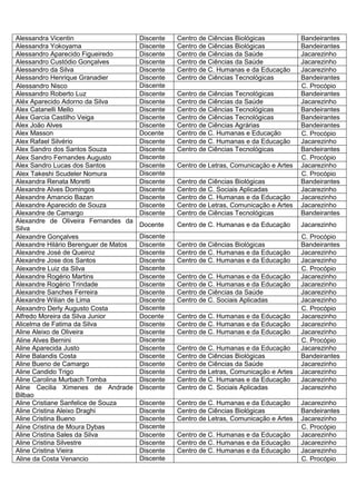 Alessandra Vicentin                    Discente   Centro de Ciências Biológicas           Bandeirantes
Alessandra Yokoyama                    Discente   Centro de Ciências Biológicas           Bandeirantes
Alessandro Aparecido Figueiredo        Discente   Centro de Ciências da Saúde             Jacarezinho
Alessandro Custódio Gonçalves          Discente   Centro de Ciências da Saúde             Jacarezinho
Alessandro da Silva                    Discente   Centro de C. Humanas e da Educação      Jacarezinho
Alessandro Henrique Granadier          Discente   Centro de Ciências Tecnológicas         Bandeirantes
Alessandro Nisco                       Discente                                           C. Procópio
Alessandro Roberto Luz                 Discente   Centro de Ciências Tecnológicas         Bandeirantes
Aléx Aparecido Adorno da Silva         Discente   Centro de Ciências da Saúde             Jacarezinho
Alex Catanelli Mello                   Discente   Centro de Ciências Tecnológicas         Bandeirantes
Alex Garcia Castilho Veiga             Discente   Centro de Ciências Tecnológicas         Bandeirantes
Alex João Alves                        Discente   Centro de Ciências Agrárias             Bandeirantes
Alex Masson                            Docente    Centro de C. Humanas e Educação         C. Procópio
Alex Rafael Silvério                   Discente   Centro de C. Humanas e da Educação      Jacarezinho
Alex Sandro dos Santos Souza           Discente   Centro de Ciências Tecnológicas         Bandeirantes
Alex Sandro Fernandes Augusto          Discente                                           C. Procópio
Alex Sandro Lucas dos Santos           Discente   Centro de Letras, Comunicação e Artes   Jacarezinho
Alex Takeshi Scudeler Nomura           Discente                                           C. Procópio
Alexandra Renata Moretti               Discente   Centro de Ciências Biológicas           Bandeirantes
Alexandre Alves Domingos               Discente   Centro de C. Sociais Aplicadas          Jacarezinho
Alexandre Amancio Bazan                Discente   Centro de C. Humanas e da Educação      Jacarezinho
Alexandre Aparecido de Souza           Discente   Centro de Letras, Comunicação e Artes   Jacarezinho
Alexandre de Camargo                   Discente   Centro de Ciências Tecnológicas         Bandeirantes
Alexandre de Oliveira Fernandes da
                                       Docente    Centro de C. Humanas e da Educação      Jacarezinho
Silva
Alexandre Gonçalves                    Discente                                           C. Procópio
Alexandre Hilário Berenguer de Matos   Discente   Centro de Ciências Biológicas           Bandeirantes
Alexandre José de Queiroz              Discente   Centro de C. Humanas e da Educação      Jacarezinho
Alexandre Jose dos Santos              Discente   Centro de C. Humanas e da Educação      Jacarezinho
Alexandre Luiz da Silva                Discente                                           C. Procópio
Alexandre Rogério Martins              Discente   Centro de C. Humanas e da Educação      Jacarezinho
Alexandre Rogério Trindade             Discente   Centro de C. Humanas e da Educação      Jacarezinho
Alexandre Sanches Ferreira             Discente   Centro de Ciências da Saúde             Jacarezinho
Alexandre Wilian de Lima               Discente   Centro de C. Sociais Aplicadas          Jacarezinho
Alexandro Derly Augusto Costa          Discente                                           C. Procópio
Alfredo Moreira da Silva Junior        Docente    Centro de C. Humanas e da Educação      Jacarezinho
Alicelma de Fatima da Silva            Discente   Centro de C. Humanas e da Educação      Jacarezinho
Aline Aleixo de Oliveira               Discente   Centro de C. Humanas e da Educação      Jacarezinho
Aline Alves Bernini                    Discente                                           C. Procópio
Aline Aparecida Justo                  Discente   Centro de C. Humanas e da Educação      Jacarezinho
Aline Balandis Costa                   Discente   Centro de Ciências Biológicas           Bandeirantes
Aline Bueno de Camargo                 Discente   Centro de Ciências da Saúde             Jacarezinho
Aline Candido Trigo                    Discente   Centro de Letras, Comunicação e Artes   Jacarezinho
Aline Carolina Murbach Tomba           Discente   Centro de C. Humanas e da Educação      Jacarezinho
Aline Cecilia Ximenes de Andrade       Discente   Centro de C. Sociais Aplicadas          Jacarezinho
Bilbao
Aline Cristiane Sanfelice de Souza     Discente   Centro de C. Humanas e da Educação      Jacarezinho
Aline Cristina Aleixo Draghi           Discente   Centro de Ciências Biológicas           Bandeirantes
Aline Cristina Bueno                   Discente   Centro de Letras, Comunicação e Artes   Jacarezinho
Aline Cristina de Moura Dybas          Discente                                           C. Procópio
Aline Cristina Sales da Silva          Discente   Centro de C. Humanas e da Educação      Jacarezinho
Aline Cristina Silvestre               Discente   Centro de C. Humanas e da Educação      Jacarezinho
Aline Cristina Vieira                  Discente   Centro de C. Humanas e da Educação      Jacarezinho
Aline da Costa Venancio                Discente                                           C. Procópio
 