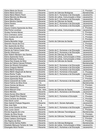 Elaine Maria de Souza                Discente                                            C. Procópio
Elaine Maria Germano                 Discente    Centro de Ciências Biológicas           Bandeirantes
Elaine Maria Ribeiro Pavin           Discente    Centro de C. Humanas e da Educação      Jacarezinho
Elaine Marreira de Miranda           Discente    Centro de Letras, Comunicação e Artes   Jacarezinho
Elaine Mary Mihara                   Discente    Centro de C. Humanas e da Educação      Jacarezinho
Elaine Moreira Galvão                Discente    Centro de Ciências da Saúde             Jacarezinho
Elaine Pereira                       Discente    Centro de C. Humanas e da Educação      Jacarezinho
Elaine Salvi                         Discente    Centro de C. Humanas e da Educação      Jacarezinho
Elayne Cristina Aparecida da Silva   Discente                                            C. Procópio
Elba Poma Lourenço                   Discente    Centro de Letras, Comunicação e Artes   Jacarezinho
Elcides Ferreira Neves               Discente                                            C. Procópio
Elcio Cremasco Júnior                Discente                                            C. Procópio
Elcio Gustavo de Lima                Discente                                            C. Procópio
Eldry Muniz                          Discente                                            C. Procópio
Eleana Benedita Veiga                Discente    Centro de Ciências da Saúde             Jacarezinho
Eleandro Souza da Cruz               Discente                                            C. Procópio
Élen Aparecida da Silva              Discente                                            C. Procópio
Elén Carla Almeida Pinto             Discente                                            C. Procópio
Elenice de Fatima Cadari Silva       Discente    Centro de C. Humanas e da Educação      Jacarezinho
Elenita Urbanovicz                   Discente    Centro de C. Humanas e da Educação      Jacarezinho
Elian Keterin Monteiro dos Santos    Discente    Centro de Ciências da Saúde             Jacarezinho
Eliana Aparecida Viana               Discente    Centro de Letras, Comunicação e Artes   Jacarezinho
Eliana Barbosa Fonseca               Discente    Centro de Letras, Comunicação e Artes   Jacarezinho
Eliana Das Graças da Silva           Discente    Centro de Ciências da Saúde             Jacarezinho
Eliana de Fatima Catussi Pinheiro    Docente                                             Bandeirantes
Eliana de Oliveira Gonçalves         Discente    Centro de C. Humanas e da Educação      Jacarezinho
Eliana Gregorio Martins              Discente    Centro de C. Humanas e da Educação      Jacarezinho
Eliana Maria Pansanato               Discente    Centro de C. Humanas e da Educação      Jacarezinho
Eliana Merlin Deganutti de Barros    Docente     Centro de C. Humanas e Educação         C. Procópio
Eliana Rocha Trujilio                Discente    Centro de C. Humanas e da Educação      Jacarezinho
Eliane Aparecida de Souza Silva      Discente                                            C. Procópio
Eliane Aparecida Rosa                Discente                                            C. Procópio
Eliane Cassarotti da Costa           Discente    Centro de C. Humanas e da Educação      Jacarezinho
Eliane Fatima da Silva Arica         T.A.                                                Bandeirantes
Eliane Gomes de Moura                Discente                                            C. Procópio
Eliane Madoenho                      Discente                                            C. Procópio
Eliane Mascari Cher                  Téc. Adm.   Centro de Ciências da Saúde             Jacarezinho
Eliane Mendes                        Discente    Centro de C. Humanas e da Educação      Jacarezinho
Eliane Nunes Silva Maciel            Discente                                            C. Procópio
Eliane Segatti Rios Registro         Docente     Centro de C. Humanas e Educação         C. Procópio
Eliara Caroline de Almeida           Discente                                            C. Procópio
Elias David Junior                   T. A.                                               C. Procópio
Elias Gabriel Chalupe Nogueira       Discente    Centro de C. Sociais Aplicadas          Jacarezinho
Elias Jose Neto                      T. A.                                               C. Procópio
Elias Junior Soares da Silva         Discente    Centro de C. Humanas e da Educação      Jacarezinho
Elias Junior Zanini                  Discente                                            C. Procópio
Elicreia Augusta de Lima             Discente    Centro de Ciências Tecnológicas         Bandeirantes
Elieder da Silva Souza               Discente                                            C. Procópio
Elielson Barbosa de Souza            Discente    Centro de Ciências Tecnológicas         Bandeirantes
Eliete Caetano Domingues             Discente                                            C. Procópio
Elis Regina da Silva                 Discente                                            C. Procópio
Elisa Camila Santos Rolfini          Discente    Centro de Ciências Biológicas           Bandeirantes
Elisabete Marques Ferreira do Vale   Discente    Centro de Letras, Comunicação e Artes   Jacarezinho
Elisangela Alice Parolini            Discente    Centro de C. Humanas e da Educação      Jacarezinho
 
