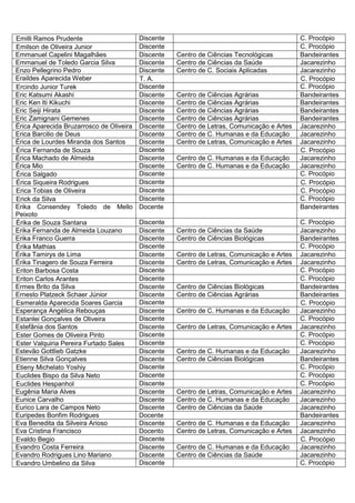 Emilli Ramos Prudente                     Discente                                           C. Procópio
Emilson de Oliveira Junior                Discente                                           C. Procópio
Emmanuel Capelini Magalhães               Discente   Centro de Ciências Tecnológicas         Bandeirantes
Emmanuel de Toledo Garcia Silva           Discente   Centro de Ciências da Saúde             Jacarezinho
Enzo Pellegrino Pedro                     Discente   Centro de C. Sociais Aplicadas          Jacarezinho
Eraildes Aparecida Weber                  T. A.                                              C. Procópio
Ercindo Junior Turek                      Discente                                           C. Procópio
Eric Katsumi Akashi                       Discente   Centro de Ciências Agrárias             Bandeirantes
Eric Ken Iti Kikuchi                      Discente   Centro de Ciências Agrárias             Bandeirantes
Eric Seiji Hirata                         Discente   Centro de Ciências Agrárias             Bandeirantes
Eric Zamignani Gemenes                    Discente   Centro de Ciências Agrárias             Bandeirantes
Érica Aparecida Bruzarrosco de Oliveira   Discente   Centro de Letras, Comunicação e Artes   Jacarezinho
Erica Barcilio de Deus                    Discente   Centro de C. Humanas e da Educação      Jacarezinho
Érica de Lourdes Miranda dos Santos       Discente   Centro de Letras, Comunicação e Artes   Jacarezinho
Érica Fernanda de Souza                   Discente                                           C. Procópio
Érica Machado de Almeida                  Discente   Centro de C. Humanas e da Educação      Jacarezinho
Érica Mio                                 Discente   Centro de C. Humanas e da Educação      Jacarezinho
Érica Salgado                             Discente                                           C. Procópio
Érica Siqueira Rodrigues                  Discente                                           C. Procópio
Erica Tobias de Oliveira                  Discente                                           C. Procópio
Erick da Silva                            Discente                                           C. Procópio
Erika Consendey Toledo de Mello           Docente                                            Bandeirantes
Peixoto
Érika de Souza Santana                    Discente                                           C. Procópio
Erika Fernanda de Almeida Louzano         Discente   Centro de Ciências da Saúde             Jacarezinho
Erika Franco Guerra                       Discente   Centro de Ciências Biológicas           Bandeirantes
Érika Mathias                             Discente                                           C. Procópio
Érika Tamirys de Lima                     Discente   Centro de Letras, Comunicação e Artes   Jacarezinho
Érika Tinagero de Souza Ferreira          Discente   Centro de Letras, Comunicação e Artes   Jacarezinho
Eriton Barbosa Costa                      Discente                                           C. Procópio
Eriton Carlos Arantes                     Discente                                           C. Procópio
Ermes Brito da Silva                      Discente   Centro de Ciências Biológicas           Bandeirantes
Ernesto Platzeck Schaer Júnior            Discente   Centro de Ciências Agrárias             Bandeirantes
Esmeralda Aparecida Soares Garcia         Discente                                           C. Procópio
Esperança Angélica Rebouças               Discente   Centro de C. Humanas e da Educação      Jacarezinho
Estanlei Gonçalves de Oliveira            Discente                                           C. Procópio
Estefânia dos Santos                      Discente   Centro de Letras, Comunicação e Artes   Jacarezinho
Ester Gomes de Oliveira Pinto             Discente                                           C. Procópio
Ester Valquiria Pereira Furtado Sales     Discente                                           C. Procópio
Estevão Gottlieb Gatzke                   Discente   Centro de C. Humanas e da Educação      Jacarezinho
Etienne Silva Gonçalves                   Discente   Centro de Ciências Biológicas           Bandeirantes
Etieny Michelato Yoshiy                   Discente                                           C. Procópio
Euclides Bispo da Silva Neto              Discente                                           C. Procópio
Euclides Hespanhol                        Discente                                           C. Procópio
Eugênia Maria Alves                       Discente   Centro de Letras, Comunicação e Artes   Jacarezinho
Eunice Carvalho                           Discente   Centro de C. Humanas e da Educação      Jacarezinho
Eurico Lara de Campos Neto                Discente   Centro de Ciências da Saúde             Jacarezinho
Euripedes Bonfim Rodrigues                Docente                                            Bandeirantes
Eva Benedita da Silveira Arioso           Discente   Centro de C. Humanas e da Educação      Jacarezinho
Eva Cristina Francisco                    Docento    Centro de Letras, Comunicação e Artes   Jacarezinho
Evaldo Begio                              Discente                                           C. Procópio
Evandro Costa Ferreira                    Discente   Centro de C. Humanas e da Educação      Jacarezinho
Evandro Rodrigues Lino Mariano            Discente   Centro de Ciências da Saúde             Jacarezinho
Evandro Umbelino da Silva                 Discente                                           C. Procópio
 