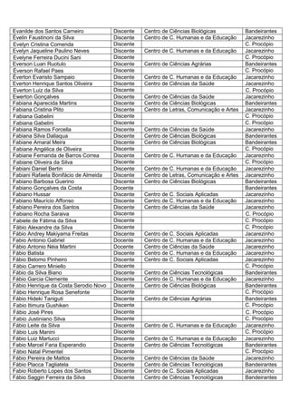 Evanilde dos Santos Carneiro           Discente   Centro de Ciências Biológicas           Bandeirantes
Évelin Faustinoni da Silva             Discente   Centro de C. Humanas e da Educação      Jacarezinho
Evelyn Cristina Comenda                Discente                                           C. Procópio
Evelyn Jaqueline Paulino Neves         Discente   Centro de C. Humanas e da Educação      Jacarezinho
Evelyne Ferreira Ducini Sani           Discente                                           C. Procópio
Everson Luan Ruotulo                   Discente   Centro de Ciências Agrárias             Bandeirantes
Éverson Rafael Paes                    Discente                                           C. Procópio
Éverton Evaristo Sampaio               Discente   Centro de C. Humanas e da Educação      Jacarezinho
Everton Henrique Santos Oliveira       Discente   Centro de Ciências da Saúde             Jacarezinho
Everton Luiz da Silva                  Discente                                           C. Procópio
Ewerton Gonçalves                      Discente   Centro de Ciências da Saúde             Jacarezinho
Fabiana Aparecida Martins              Discente   Centro de Ciências Biológicas           Bandeirantes
Fabiana Cristina Plito                 Discente   Centro de Letras, Comunicação e Artes   Jacarezinho
Fabiana Gabelini                       Discente                                           C. Procópio
Fabiana Gabelini                       Discente                                           C. Procópio
Fabiana Ramos Forcella                 Discente   Centro de Ciências da Saúde             Jacarezinho
Fabiana Silva Dallaqua                 Discente   Centro de Ciências Biológicas           Bandeirantes
Fabiane Amaral Meira                   Discente   Centro de Ciências Biológicas           Bandeirantes
Fabiane Angélica de Oliveira           Discente                                           C. Procópio
Fabiane Fernanda de Barros Correa      Discente   Centro de C. Humanas e da Educação      Jacarezinho
Fabiane Oliveira da Silva              Discente                                           C. Procópio
Fabiani Daniel Bertin                  Discente   Centro de C. Humanas e da Educação      Jacarezinho
Fabiani Rafaela Bonifácio de Almeida   Discente   Centro de Letras, Comunicação e Artes   Jacarezinho
Fabiano Barbosa Guerino                Discente   Centro de Ciências Biológicas           Bandeirantes
Fabiano Gonçalves da Costa             Docente                                            Bandeirantes
Fabiano Hussar                         Discente   Centro de C. Sociais Aplicadas          Jacarezinho
Fabiano Maurício Affonso               Discente   Centro de C. Humanas e da Educação      Jacarezinho
Fabiano Pereira dos Santos             Discente   Centro de Ciências da Saúde             Jacarezinho
Fabiano Rocha Saraiva                  Discente                                           C. Procópio
Fabiele de Fátima da Silva             Discente                                           C. Procópio
Fábio Alexandre da Silva               Discente                                           C. Procópio
Fábio Andrey Makiyama Freitas          Discente   Centro de C. Sociais Aplicadas          Jacarezinho
Fabio Antonio Gabriel                  Docente    Centro de C. Humanas e da Educação      Jacarezinho
Fábio Antonio Néia Martini             Docente    Centro de Ciências da Saúde             Jacarezinho
Fábio Batista                          Discente   Centro de C. Humanas e da Educação      Jacarezinho
Fábio Belomo Pinheiro                  Discente   Centro de C. Sociais Aplicadas          Jacarezinho
Fábio Carrero Miniello                 Discente                                           C. Procópio
Fábio da Silva Biano                   Discente   Centro de Ciências Tecnológicas         Bandeirantes
Fábio Garcia Clemente                  Discente   Centro de C. Humanas e da Educação      Jacarezinho
Fábio Henrique da Costa Serodio Novo   Discente   Centro de Ciências Biológicas           Bandeirantes
Fábio Henrique Rosa Senefonte          Discente                                           C. Procópio
Fábio Hideki Taniguti                  Discente   Centro de Ciências Agrárias             Bandeirantes
Fabio Itimura Gushiken                 Discente                                           C. Procópio
Fábio José Pires                       Discente                                           C. Procópio
Fabio Justiniano Silva                 Discente                                           C. Procópio
Fábio Leite da Silva                   Discente   Centro de C. Humanas e da Educação      Jacarezinho
Fábio Luis Manini                      Discente                                           C. Procópio
Fábio Luiz Martucci                    Discente   Centro de C. Humanas e da Educação      Jacarezinho
Fabio Marcel Faria Esperandio          Discente   Centro de Ciências Tecnológicas         Bandeirantes
Fábio Natal Pimentel                   Discente                                           C. Procópio
Fábio Pereira de Mattos                Discente   Centro de Ciências da Saúde             Jacarezinho
Fábio Placca Tagliatela                Discente   Centro de Ciências Tecnológicas         Bandeirantes
Fabio Roberto Lopes dos Santos         Discente   Centro de C. Sociais Aplicadas          Jacarezinho
Fábio Saggin Ferreira da Silva         Discente   Centro de Ciências Tecnológicas         Bandeirantes
 