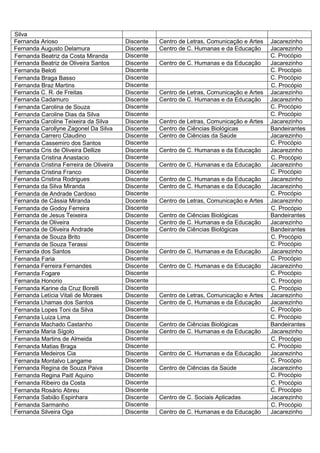 Silva
Fernanda Arioso                          Discente   Centro de Letras, Comunicação e Artes   Jacarezinho
Fernanda Augusto Delamura                Discente   Centro de C. Humanas e da Educação      Jacarezinho
Fernanda Beatriz da Costa Miranda        Discente                                           C. Procópio
Fernanda Beatriz de Oliveira Santos      Discente   Centro de C. Humanas e da Educação      Jacarezinho
Fernanda Beloti                          Discente                                           C. Procópio
Fernanda Braga Basso                     Discente                                           C. Procópio
Fernanda Braz Martins                    Discente                                           C. Procópio
Fernanda C. R. de Freitas                Discente   Centro de Letras, Comunicação e Artes   Jacarezinho
Fernanda Cadamuro                        Discente   Centro de C. Humanas e da Educação      Jacarezinho
Fernanda Carolina de Souza               Discente                                           C. Procópio
Fernanda Caroline Dias da Silva          Discente                                           C. Procópio
Fernanda Caroline Teixeira da Silva      Discente   Centro de Letras, Comunicação e Artes   Jacarezinho
Fernanda Carollyne Zagonel Da Silva      Discente   Centro de Ciências Biológicas           Bandeirantes
Fernanda Carrero Claudino                Discente   Centro de Ciências da Saúde             Jacarezinho
Fernanda Cassemiro dos Santos            Discente                                           C. Procópio
Fernanda Cris de Oliveira Dellize        Discente   Centro de C. Humanas e da Educação      Jacarezinho
Fernanda Cristina Anastacio              Discente                                           C. Procópio
Fernanda Cristina Ferreira de Oliveira   Discente   Centro de C. Humanas e da Educação      Jacarezinho
Fernanda Cristina Franco                 Discente                                           C. Procópio
Fernanda Cristina Rodrigues              Discente   Centro de C. Humanas e da Educação      Jacarezinho
Fernanda da Silva Miranda                Discente   Centro de C. Humanas e da Educação      Jacarezinho
Fernanda de Andrade Cardoso              Discente                                           C. Procópio
Fernanda de Cássia Miranda               Docente    Centro de Letras, Comunicação e Artes   Jacarezinho
Fernanda de Godoy Ferreira               Discente                                           C. Procópio
Fernanda de Jesus Teixeira               Discente   Centro de Ciências Biológicas           Bandeirantes
Fernanda de Oliveira                     Discente   Centro de C. Humanas e da Educação      Jacarezinho
Fernanda de Oliveira Andrade             Discente   Centro de Ciências Biológicas           Bandeirantes
Fernanda de Souza Brito                  Discente                                           C. Procópio
Fernanda de Souza Terassi                Discente                                           C. Procópio
Fernanda dos Santos                      Discente   Centro de C. Humanas e da Educação      Jacarezinho
Fernanda Faria                           Discente                                           C. Procópio
Fernanda Ferreira Fernandes              Discente   Centro de C. Humanas e da Educação      Jacarezinho
Fernanda Fogare                          Discente                                           C. Procópio
Fernanda Honorio                         Discente                                           C. Procópio
Fernanda Karine da Cruz Borelli          Discente                                           C. Procópio
Fernanda Letícia Vitali de Moraes        Discente   Centro de Letras, Comunicação e Artes   Jacarezinho
Fernanda Lhamas dos Santos               Discente   Centro de C. Humanas e da Educação      Jacarezinho
Fernanda Lopes Toni da Silva             Discente                                           C. Procópio
Fernanda Luiza Lima                      Discente                                           C. Procópio
Fernanda Machado Castanho                Discente   Centro de Ciências Biológicas           Bandeirantes
Fernanda Maria Sígolo                    Discente   Centro de C. Humanas e da Educação      Jacarezinho
Fernanda Martins de Almeida              Discente                                           C. Procópio
Fernanda Matias Braga                    Discente                                           C. Procópio
Fernanda Medeiros Cia                    Discente   Centro de C. Humanas e da Educação      Jacarezinho
Fernanda Montalvo Langame                Discente                                           C. Procópio
Fernanda Regina de Souza Paiva           Discente   Centro de Ciências da Saúde             Jacarezinho
Fernanda Regina Paitl Aquino             Discente                                           C. Procópio
Fernanda Ribeiro da Costa                Discente                                           C. Procópio
Fernanda Rosário Abreu                   Discente                                           C. Procópio
Fernanda Sabião Espinhara                Discente   Centro de C. Sociais Aplicadas          Jacarezinho
Fernanda Sarmanho                        Discente                                           C. Procópio
Fernanda Silveira Oga                    Discente   Centro de C. Humanas e da Educação      Jacarezinho
 