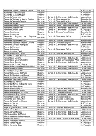 Fernanda Soares Cortez dos Santos         Discente                                           C. Procópio
Fernanda Sorrilha Moreira                 Discente                                           C. Procópio
Fernanda Taciana Marçari                  Discente                                           C. Procópio
Fernanda Tessarotto                       Discente   Centro de C. Humanas e da Educação      Jacarezinho
Fernanda Thaísa dos Santos Falleiros      Discente   Centro de Ciências Agrárias             Bandeirantes
Fernanda Venâncio Soares                  Discente   Centro de Ciências Biológicas           Bandeirantes
Fernanda Viégas                           Discente   Centro de C. Humanas e da Educação      Jacarezinho
Fernanda Vieira da Silva                  Discente   Centro de Letras, Comunicação e Artes   Jacarezinho
Fernando Albano Godoi                     Discente   Centro de C. Humanas e da Educação      Jacarezinho
Fernando Antonio Sorgi                    Docente    Centro de C. Humanas e Educação         C. Procópio
Fernando Antunes                          Discente   Centro de Ciências Tecnológicas         Bandeirantes
Fernando Antunes                          Discente                                           C. Procópio
Fernando     Augusto       de  Siqueira              Centro de Ciências da Saúde             Jacarezinho
                                          Discente
Fagundes
Fernando Augusto Mossatto                 Discente   Centro de Ciências Tecnológicas         Bandeirantes
Fernando Augusto Santos de Oliveira       Discente   Centro de Ciências Biológicas           Bandeirantes
Fernando Azevedo Rodrigues                Discente   Centro de C. Humanas e da Educação      Jacarezinho
Fernando Bianchini                        Discente                                           C. Procópio
Fernando Canedo                           Discente   Centro de Ciências da Saúde             Jacarezinho
Fernando César Calefi                     Discente                                           C. Procópio
Fernando César da Cunha                   Discente   Centro de Ciências Tecnológicas         Bandeirantes
Fernando da Costa Teixeira                Discente                                           C. Procópio
Fernando de Oliveira                      Docente    Centro de C. Humanas e da Educação      Jacarezinho
Fernando de Oliveira Saladini             Discente   Centro de Letras, Comunicação e Artes   Jacarezinho
Fernando de Siqueira                      Discente   Centro de C. Humanas e da Educação      Jacarezinho
Fernando de Souza Teixeira                Discente                                           C. Procópio
Fernando Emmanuel Gonçalves Vieira        Docente    Centro de C. Humanas e da Educação      Jacarezinho
Fernando Ferreira Meira                   Discente   Centro de C. Humanas e da Educação      Jacarezinho
Fernando Henrique Alves                   Discente                                           C. Procópio
Fernando Henrique de Paula                Discente   Centro de C. Humanas e da Educação      Jacarezinho
Fernando Henrique dos Santos              Discente                                           C. Procópio
Fernando José Leite Sampaio               Discente                                           C. Procópio
Fernando José Vieira Oliveria             Discente   Centro de C. Humanas e da Educação      Jacarezinho
Fernando Luz Pereira                      Discente                                           C. Procópio
Fernando Martins do Espirito Santo        Discente                                           C. Procópio
Fernando Militao Diogo                    Discente                                           C. Procópio
Fernando Olivato Brum                     Discente   Centro de Ciências Tecnológicas         Bandeirantes
Fernando Plixo de Oliveira                Discente   Centro de C. Humanas e da Educação      Jacarezinho
Fernando Rodrigues Bortolatto             Discente   Centro de C. Sociais Aplicadas          Jacarezinho
Fernando Sabchuk Moreira                  Discente   Centro de C. Humanas e da Educação      Jacarezinho
Fernando Soares da Silva                  Discente   Centro de Ciências Biológicas           Bandeirantes
Fernando Taira Yamashiro                  Discente   Centro de Ciências Tecnológicas         Bandeirantes
Fernando Vanzeli de Oliveira              Discente   Centro de C. Humanas e da Educação      Jacarezinho
Fernando Veloso                           Discente                                           C. Procópio
Fernando Volpe                            Discente                                           C. Procópio
Filipe Augusto Bueno e Silva              Discente   Centro de Ciências Tecnológicas         Bandeirantes
Flávia Akemi Terada                       Discente   Centro de Ciências da Saúde             Jacarezinho
Flávia Alonso Monteiro                    Discente   Centro de C. Humanas e da Educação      Jacarezinho
Flávia Aparecida de Moraes                Discente   Centro de C. Humanas e da Educação      Jacarezinho
Flavia Aparecida Galatte Pereira          Discente                                           C. Procópio
Flávia Barbosa Ilídio                     Discente   Centro de Letras, Comunicação e Artes   Jacarezinho
Flavia Bernardelli Oliveira               Discente                                           C. Procópio
Flavia Bianca Oguido                      Discente                                           C. Procópio
Flávia Cerqueira Cezar                    Discente                                           C. Procópio
 