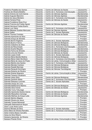 Frederico Pradella dos Santos        Discente   Centro de Ciências da Saúde             Jacarezinho
Frednes de Oliveira Botelho          Discente   Centro de C. Humanas e da Educação      Jacarezinho
Gabriel Antonio de Conti Garcia      Discente   Centro de Ciências Agrárias             Bandeirantes
Gabriel Augusto Manchini             Discente   Centro de Ciências Agrárias             Bandeirantes
Gabriel de Jesus Monteiro            Discente   Centro de C. Humanas e da Educação      Jacarezinho
Gabriel Ferreira Pires               Discente   Centro de Ciências da Saúde             Jacarezinho
Gabriel Fordellone Rosa Cruz         Discente                                           C. Procópio
Gabriel Francica de Freitas Aguiar   Discente   Centro de Ciências Agrárias             Bandeirantes
Gabriel Henrique Freitas Bueno       Discente                                           C. Procópio
Gabriel Luiz Vieira                  Discente   Centro de C. Humanas e da Educação      Jacarezinho
Gabriel Messias Guedes Marcusso      Discente   Centro de Ciências Agrárias             Bandeirantes
Gabriel Salles                       Discente   Centro de C. Sociais Aplicadas          Jacarezinho
Gabriel Thomaz Fontolan              Discente   Centro de Ciências da Saúde             Jacarezinho
Gabriela Aparecida da Silva          Discente                                           C. Procópio
Gabriela Araujo de Almeida           Discente                                           C. Procópio
Gabriela Bonini Paglione             Discente   Centro de C. Sociais Aplicadas          Jacarezinho
Gabriela Bueno Franco                Discente   Centro de Ciências Biológicas           Bandeirantes
Gabriela Celestina da Silva          Discente   Centro de Ciências Biológicas           Bandeirantes
Gabriela da Resurreição              Discente   Centro de C. Humanas e da Educação      Jacarezinho
Gabriela Duarte Miquelin             Discente   Centro de Ciências Biológicas           Bandeirantes
Gabriela Farina de Almeida           Discente   Centro de Ciências Biológicas           Bandeirantes
Gabriela Lima de Oliveira            Discente   Centro de Ciências da Saúde             Jacarezinho
Gabriela Lopes Cirelli               Discente   Centro de C. Sociais Aplicadas          Jacarezinho
Gabriela Maria Barella Medina        Discente   Centro de Ciências Biológicas           Bandeirantes
Gabriela Maria Celeri Bonifacio      Discente   Centro de C. Humanas e da Educação      Jacarezinho
Gabriela Maria de Jesus do Prado     Discente   Centro de Letras, Comunicação e Artes   Jacarezinho
Gabriela Martins dos Santos          Discente   Centro de C. Humanas e da Educação      Jacarezinho
Gabriela Mendes Cardozo              Discente   Centro de Ciências Biológicas           Bandeirantes
Gabriela Rastelli Bermejo            Discente   Centro de Ciências Biológicas           Bandeirantes
Gabriela Reciputti Domingos          Discente   Centro de Ciências Tecnológicas         Bandeirantes
Gabriela Roberta de Oliveira         Discente                                           C. Procópio
Gabriela Soares Nogueira             Discente   Centro de Letras, Comunicação e Artes   Jacarezinho
Gabriela Teixeira Cavalheiro         Discente                                           C. Procópio
Gabriela Vieira Silva                Discente   Centro de Ciências Biológicas           Bandeirantes
Gabriela Zanforlin Motta             Discente   Centro de C. Humanas e da Educação      Jacarezinho
Gabriele Delsasso Lavorato           Discente   Centro de C. Sociais Aplicadas          Jacarezinho
Gabriella Araújo de Lima             Discente                                           C. Procópio
Gabriella Balderrama Martins         Discente   Centro de Ciências Biológicas           Bandeirantes
Gabriella Silva Ferrari              Discente   Centro de Ciências da Saúde             Jacarezinho
Gabriella Yumy Tokunaga              Discente                                           C. Procópio
Gabrielle Aparecida Soares Garcia    Discente   Centro de Ciências Biológicas           Bandeirantes
Gabrielle Massafera Camargo          Discente   Centro de Ciências da Saúde             Jacarezinho
Gabrielle Mathias de Araujo Leite    Discente   Centro de Ciências Agrárias             Bandeirantes
Gabrielli Martins Magiolo            Discente                                           C. Procópio
Gabrielli Oliveira de Jesus          Discente                                           C. Procópio
Gabrielly Terassi Bersaneti          Discente                                           C. Procópio
Gabryella Stelmastchuk Roque         Discente                                           C. Procópio
Gean Lucas Alves Leme                Discente                                           C. Procópio
Geanna Moraes da Silva               Discente   Centro de C. Sociais Aplicadas          Jacarezinho
Geice Mara de Oliveira Ramalho       Discente   Centro de C. Humanas e da Educação      Jacarezinho
Geila Cristina Basso Carvalho        Discente                                           C. Procópio
Geisa da Silva Ribeiro               Discente                                           C. Procópio
Geisiane Aparecida de Oliveira       Discente                                           C. Procópio
Geisiara Priscila Christ             Discente   Centro de Letras, Comunicação e Artes   Jacarezinho
 