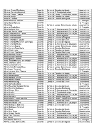 Aline de Aguiar Mendonça            Discente   Centro de Ciências da Saúde             Jacarezinho
Aline de Carvalho Zanácoli          Discente   Centro de C. Sociais Aplicadas          Jacarezinho
Aline de Cássia Teixeira            Discente   Centro de Letras, Comunicação e Artes   Jacarezinho
Aline de Marqui                     Discente   Centro de Ciências da Saúde             Jacarezinho
Aline de Oliveira                   Discente   Centro de Ciências Biológicas           Bandeirantes
Aline De Souza Sanches              Discente                                           C. Procópio
Aline Denis Monteiro                Discente                                           C. Procópio
Aline Dias                          Discente   Centro de Letras, Comunicação e Artes   Jacarezinho
Aline do Prado Pinto                Discente                                           C. Procópio
Aline Doria da Silva                Discente   Centro de C. Humanas e da Educação      Jacarezinho
Aline dos Santos Vilela             Discente   Centro de C. Humanas e da Educação      Jacarezinho
Aline Fabiana Garcia Ladeia         Discente   Centro de C. Humanas e da Educação      Jacarezinho
Aline Fabiana Paladini              Discente   Centro de Ciências Agrárias             Bandeirantes
Aline Fabiana Pereira               Discente   Centro de Ciências Biológicas           Bandeirantes
Aline Fernanda de Souza             Discente   Centro de Ciências da Saúde             Jacarezinho
Aline Fernanda Marcomini Domingos   Discente   Centro de Ciências Biológicas           Bandeirantes
Aline Fernanda Rocha                Discente   Centro de C. Humanas e da Educação      Jacarezinho
Aline Ferreira Capra                Discente   Centro de Letras, Comunicação e Artes   Jacarezinho
Aline Ferreira Paes Maria           Discente   Centro de Ciências Biológicas           Bandeirantes
Aline Fidelis Leite                 Discente   Centro de Ciências da Saúde             Jacarezinho
Aline Firmino Das Neves             Discente   Centro de Ciências Biológicas           Bandeirantes
Aline Gabrielle Zanata              Discente   Centro de C. Humanas e da Educação      Jacarezinho
Aline Gouveira Antunes              Discente   Centro de Ciências da Saúde             Jacarezinho
Aline Ignacio Calahani              Discente   Centro de C. Humanas e da Educação      Jacarezinho
Aline Jenifer Mesquita B.Cantador   Discente   Centro de C. Humanas e da Educação      Jacarezinho
Aline Juliane da Silva              Discente   Centro de C. Humanas e da Educação      Jacarezinho
Aline Laureano Suave                Discente   Centro de C. Humanas e da Educação      Jacarezinho
Aline Letícia Trindade Rosa         Discente   Centro de Letras, Comunicação e Artes   Jacarezinho
Aline Lopes Venturoli               Discente   Centro de Ciências Biológicas           Bandeirantes
Aline Luize da Silva Oliveira       Discente                                           C. Procópio
Aline Mari Sato                     Discente   Centro de Ciências da Saúde             Jacarezinho
Aline Maria Contim                  Discente   Centro de C. Humanas e da Educação      Jacarezinho
Aline Maria de Souza                Discente   Centro de C. Humanas e da Educação      Jacarezinho
Aline Maria Sanches                 Discente   Centro de Ciências da Saúde             Jacarezinho
Aline Mariane Sargi                 Discente   Centro de Ciências da Saúde             Jacarezinho
Aline Martini Santana               Discente                                           C. Procópio
Aline Miguel de Campos Olimpio      Discente   Centro de Ciências da Saúde             Jacarezinho
Aline Montilha Rodrigues            Discente   Centro de Ciências Biológicas           Bandeirantes
Aline Moraes Silva                  Discente   Centro de C. Humanas e da Educação      Jacarezinho
Aline Moreira                       Discente   Centro de C. Sociais Aplicadas          Jacarezinho
Aline Munhoz                        Discente   Centro de C. Humanas e da Educação      Jacarezinho
Aline Nazareno                      Discente   Centro de Ciências Biológicas           Bandeirantes
Aline Oliveira Gomes da Silva       Discente   Centro de Letras, Comunicação e Artes   Jacarezinho
Aline Pinho Barbieri                Discente   Centro de Ciências da Saúde             Jacarezinho
Aline Roberta da Silva              Discente   Centro de C. Humanas e da Educação      Jacarezinho
Aline Rodrigues de Sousa            Discente   Centro de Ciências da Saúde             Jacarezinho
Aline Rodrigues Pimentel            Discente                                           C. Procópio
Aline Rossi                         Discente   Centro de Ciências da Saúde             Jacarezinho
Aline Silva Braga                   Discente   Centro de Ciências Biológicas           Bandeirantes
Aline Simões Baldini                Discente   Centro de C. Sociais Aplicadas          Jacarezinho
Aline Vara Francisco                Discente   Centro de C. Humanas e da Educação      Jacarezinho
Alini Batista                       Discente   Centro de C. Humanas e da Educação      Jacarezinho
Alini Becker de Souza               Discente                                           C. Procópio
Alinne Andréia de Carvalho          Discente   Centro de Ciências Biológicas           Bandeirantes
 
