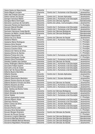 Geize Kezia do Nascimento           Discente                                           C. Procópio
Geize Miguel Louriano               Discente   Centro de C. Humanas e da Educação      Jacarezinho
Gelci das Graças Gouvea             T.A.                                               Bandeirantes
Gelson Amaro de Souza               Docente    Centro de C. Sociais Aplicadas          Jacarezinho
George Francisco Martin             Docente    Centro de C. Humanas e da Educação      Jacarezinho
Georgea Maria Domingos              Discente   Centro de Ciências Agrárias             Bandeirantes
Geovana Lourenço de Carvalho        Discente   Centro de Letras, Comunicação e Artes   Jacarezinho
Geovane Pereira do Nascimento       Discente                                           C. Procópio
Geovani Marcel Roviller             Discente   Centro de C. Humanas e da Educação      Jacarezinho
Geraldo Silveira Leal               Discente   Centro de C. Humanas e da Educação      Jacarezinho
Germano Henrique Costa Barrilli     Discente   Centro de Ciências Biológicas           Bandeirantes
Gesiane de Matos Lavado Martins     Discente   Centro de Ciências Biológicas           Bandeirantes
Gesiane Nascimento                  T.A.                                               Bandeirantes
Gesica da Cruz Rosa                 Discente   Centro de Ciências da Saúde             Jacarezinho
Gesilene Ribeiro                    Docente    Centro de C. Humanas e Educação         C. Procópio
Geslaine Maria Rodrigues            Discente                                           C. Procópio
Géssica Aline Soares                Discente                                           C. Procópio
Gessica Caroline Quani Felix        Discente                                           C. Procópio
Gessica Caroline Silva              Discente                                           C. Procópio
Géssica de Fátima da Silva          Discente                                           C. Procópio
Gessica Divina do Santos            Discente                                           C. Procópio
Géssica França de Lima              Discente   Centro de C. Humanas e da Educação      Jacarezinho
Géssica Rodrigues Corrêa            Discente                                           C. Procópio
Géssica Silva Guimarães             Discente   Centro de C. Humanas e da Educação      Jacarezinho
Géssika Castilho dos Santos         Discente   Centro de Ciências da Saúde             Jacarezinho
Gessy Wellington Martins Pedroso    Discente   Centro de C. Humanas e da Educação      Jacarezinho
Geuciane Felipe Guerim              Discente   Centro de C. Humanas e da Educação      Jacarezinho
Giancarlo Lima de Godoi             Discente   Centro de C. Humanas e da Educação      Jacarezinho
Giane Apª de Souza Morais           Discente   Centro de C. Humanas e da Educação      Jacarezinho
Gilberto Bueno Demétrio             T.A.                                               Bandeirantes
Gilberto Giacóia                    Docente    Centro de C. Sociais Aplicadas          Jacarezinho
Gilberto Gimenes                    Discente                                           C. Procópio
Gilberto Nascimento Bertolino       Discente   Centro de C. Sociais Aplicadas          Jacarezinho
Gilberto Pereira Rocha de Godoi     Discente                                           C. Procópio
Gilberto Rubens Ferreira da Silva   Discente   Centro de Ciências da Saúde             Jacarezinho
Gilberto Siqueira da Silva          Discente   Centro de C. Humanas e da Educação      Jacarezinho
Gilcarla Ferreira Zanardi           Discente   Centro de C. Humanas e da Educação      Jacarezinho
Gilda Santos da Rocha Tome          T.A.                                               Bandeirantes
Giliane Braga                       Discente   Centro de Ciências Biológicas           Bandeirantes
Giliard Almeida de Godoi            Discente   Centro de C. Humanas e da Educação      Jacarezinho
Gilmar Salata                       Discente   Centro de C. Humanas e da Educação      Jacarezinho
Gilmara Aparecida Lemes             Discente                                           C. Procópio
Gilmara Ribeiro Alves               Discente   Centro de C. Humanas e da Educação      Jacarezinho
Gilsimara Pereira                   Discente   Centro de C. Humanas e da Educação      Jacarezinho
Gilson Carlos da Silva              Discente   Centro de C. Sociais Aplicadas          Jacarezinho
Gineta de Petri                     Discente   Centro de C. Humanas e da Educação      Jacarezinho
Giovana Rocha Leite                 Discente   Centro de C. Humanas e da Educação      Jacarezinho
Giovana Silva Semprebom             Discente                                           C. Procópio
Giovani Borges Graciano             Discente   Centro de Ciências da Saúde             Jacarezinho
Giovani de Sousa Gomes              Discente                                           C. Procópio
Giovanna Longhini Melchior          Discente   Centro de Ciências Biológicas           Bandeirantes
Giovanna Marcela Bianchi            Discente   Centro de Ciências Biológicas           Bandeirantes
Giovanna Melatti Bermal Moreira     Discente   Centro de Ciências Biológicas           Bandeirantes
Giovanna Napolitano Pansanato       Discente   Centro de Ciências da Saúde             Jacarezinho
 