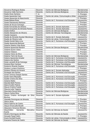 Giovanna Rodrigues Boleta                  Discente   Centro de Ciências Biológicas           Bandeirantes
Giovanna Valle Germano                     Discente   Centro de Ciências Biológicas           Bandeirantes
Gisele Alves Santana                       T. A.                                              C. Procópio
Gisele Aparecida Caio                      Discente   Centro de Letras, Comunicação e Artes   Jacarezinho
Gisele Aparecida do Nascimento             Discente                                           C. Procópio
Gisele Batista Rosa                        Discente   Centro de C. Humanas e da Educação      Jacarezinho
Gisele Damasceno Barbosa                   Discente                                           C. Procópio
Gisele de Souza Camargo                    Discente                                           C. Procópio
Gisele Fernandes de Oliveira               Discente   Centro de C. Sociais Aplicadas          Jacarezinho
Gisele Gonçalves de Almeida Pereira        Discente   Centro de C. Sociais Aplicadas          Jacarezinho
Gisele Orefice                             Discente   Centro de Ciências Biológicas           Bandeirantes
Giselie Alessandra de Oliveira             Discente   Centro de Ciências Tecnológicas         Bandeirantes
Giselle Cassiano                           Discente                                           C. Procópio
Giselle de Almeida Assolari Mendonça       Discente   Centro de C. Sociais Aplicadas          Jacarezinho
Giselle de Oliveira Leite                  Discente   Centro de Letras, Comunicação e Artes   Jacarezinho
Giselle Goretti Néia Lima                  Discente   Centro de C. Humanas e da Educação      Jacarezinho
Giselly Aparecida Barbosa                  Discente                                           C. Procópio
Gislaine Adelina Vilas Boas                Discente                                           C. Procópio
Gislaine Aparecida Nardoni                 Discente   Centro de Ciências Biológicas           Bandeirantes
Gislaine Quinin Vieira                     Discente                                           C. Procópio
Gislaine Velasco                           Discente                                           C. Procópio
Gislaine Vieira da Silva                   Discente                                           C. Procópio
Gisleine Tiemi de Souza                    Discente   Centro de Ciências Biológicas           Bandeirantes
Gislene Aparecida Amadei                   Discente   Centro de C. Humanas e da Educação      Jacarezinho
Gislene dos Santos                         Discente   Centro de C. Humanas e da Educação      Jacarezinho
Giulia Landulfo M.de Camargo               Discente   Centro de C. Humanas e da Educação      Jacarezinho
Giuliana Reis Cardoso                      Discente   Centro de Ciências Tecnológicas         Bandeirantes
Giulianno Ricardo Qualize                  Discente   Centro de C. Humanas e da Educação      Jacarezinho
Giuliano Luciano Canônico                  Discente                                           C. Procópio
Giuliano Oliveira do Amaral                Discente   Centro de C. Sociais Aplicadas          Jacarezinho
Giuseppe dos Santos                        Discente   Centro de C. Humanas e da Educação      Jacarezinho
Gívian Vinicius Gaspar Santos              Discente                                           C. Procópio
Gizele Vieira Mossatto                     Discente   Centro de C. Humanas e da Educação      Jacarezinho
Gizelle Cristina Da Silva                  Discente   Centro de C. Humanas e da Educação      Jacarezinho
Gizlaine Nietto                            Discente                                           C. Procópio
Glaciele Batili Pereira                    Discente   Centro de C. Humanas e da Educação      Jacarezinho
Glaice Evellin Petená                      Discente   Centro de C. Humanas e da Educação      Jacarezinho
Glauce Cristina Faeda                      Discente   Centro de C. Humanas e da Educação      Jacarezinho
Glaucia Leite Togame                       Discente                                           C. Procópio
Glauciane Souza Arita                      Discente   Centro de Ciências Biológicas           Bandeirantes
Glauco Carlos Silva                        Docente                                            Bandeirantes
Glauka Cristina Archangelo da Silva        Discente   Centro de C. Sociais Aplicadas          Jacarezinho
Munhoz
Glazielle Domingues de Almeida             Discente                                           C. Procópio
Gleice Alves                               Discente                                           C. Procópio
Gleice Sabrina de Castro                   Discente   Centro de C. Humanas e da Educação      Jacarezinho
Gleyce Emanuelle Bozelli                   Discente                                           C. Procópio
Gleyciane Venancio Moreira                 Discente                                           C. Procópio
Gleyzihéllen      Samantta     Marcelino   Discente   Centro de Ciências da Saúde             Jacarezinho
Duarte
Glicério Domingues da Silva                Discente   Centro de Ciências da Saúde             Jacarezinho
Gonçalo Faiçal Valim                       Discente                                           C. Procópio
Grace Dunhell Duarte                       Discente   Centro de Letras, Comunicação e Artes   Jacarezinho
Graciane Pereira de Castro                 Discente   Centro de Ciências da Saúde             Jacarezinho
 