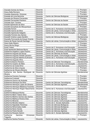 Graciele Gomes de Abreu                   Discente                                           C. Procópio
Gracy Kelly Romano                        Discente                                           C. Procópio
Grasiele Aparecida Gimenes                Discente                                           C. Procópio
Grasiele de Lima Noronha                  Discente   Centro de Ciências Biológicas           Bandeirantes
Graziela de Oliveira Fernandes            Discente                                           C. Procópio
Graziele Fernandes Pacheco                Discente   Centro de Ciências da Saúde             Jacarezinho
Graziele Spin Tavares                     Discente                                           C. Procópio
Grazieli Aparecida da Silva               Discente   Centro de Ciências da Saúde             Jacarezinho
Graziéli Gonçalves de Albuquerque         Discente                                           C. Procópio
Graziella Ferrari                         Discente   Centro de C. Humanas e da Educação      Jacarezinho
Graziella Garcia da Silva                 Discente   Centro de Letras, Comunicação e Artes   Jacarezinho
Grazielle Aparecida Salgado               Discente   Centro de C. Humanas e da Educação      Jacarezinho
Grazielle Ferreira dos Santos             Discente                                           C. Procópio
Grazielli Cristina Lopes Serafim          Discente   Centro de Ciências Biológicas           Bandeirantes
Grazielly Fernnanda de Araujo Vicente     Discente                                           C. Procópio
Greice de Paula Camotti Santiago          Discente   Centro de Letras, Comunicação e Artes   Jacarezinho
Greici Kelly Ribeiro                      Discente                                           C. Procópio
Greicy Bruna Diogo                        Discente                                           C. Procópio
Guido Yatani                              Discente   Centro de C. Humanas e da Educação      Jacarezinho
Guiel Aparecido Barbosa Muniz             Discente   Centro de Letras, Comunicação e Artes   Jacarezinho
Guilherme Angelino Lopes Paulino          Discente   Centro de C. Humanas e da Educação      Jacarezinho
Guilherme Augusto de Souza                Discente   Centro de Ciências da Saúde             Jacarezinho
Guilherme Augusto Flóride Carneiro        Discente   Centro de Letras, Comunicação e Artes   Jacarezinho
Guilherme Augusto Martins Eufrosino       Discente   Centro de C. Humanas e da Educação      Jacarezinho
Guilherme Augusto Silva                   Discente                                           C. Procópio
Guilherme Bueno Peresini                  Discente   Centro de Ciências Tecnológicas         Bandeirantes
Guilherme Cezário de Melo                 Discente   Centro de C. Humanas e da Educação      Jacarezinho
Guilherme da Costa Diniz                  Discente   Centro de C. Sociais Aplicadas          Jacarezinho
Guilherme da Silva Urquiza                Discente                                           C. Procópio
Guilherme de Oliveira Moreira             Discente                                           C. Procópio
Guilherme dos Santos Rodrigues de         Discente   Centro de Ciências Agrárias             Bandeirantes
Oliveira
Guilherme Ferreira Camargo                Discente                                           C. Procópio
Guilherme Furlaneti                       Discente                                           C. Procópio
Guilherme Gavino de Andrade               Discente                                           C. Procópio
Guilherme Henrique Da Silva               Discente   Centro de Ciências Tecnológicas         Bandeirantes
Guilherme Henrique Lopes de Oliveira      Discente   Centro de Ciências Agrárias             Bandeirantes
Guilherme Henrique Medeiros Favoreto      Discente                                           C. Procópio
Guilherme Henrique Nogari Nascimento      Discente   Centro de C. Humanas e da Educação      Jacarezinho
Laranjeira
Guilherme Maioque Rocha                   Discente   Centro de Ciências Tecnológicas         Bandeirantes
Guilherme Marin Veloso Silva              Discente   Centro de Ciências Agrárias             Bandeirantes
Guilherme Martins Gomes dos Santos        Discente   Centro de Ciências Agrárias             Bandeirantes
Guilherme Matheus Pereira Dias            Discente   Centro de Ciências Agrárias             Bandeirantes
Guilherme Miranda                         Discente   Centro de Letras, Comunicação e Artes   Jacarezinho
Guilherme Moretto Delpino                 Discente   Centro de C. Sociais Aplicadas          Jacarezinho
Guilherme Napoleão Pertinhez              Discente   Centro de Ciências Biológicas           Bandeirantes
Guilherme Nihonmatsu Catib                Discente   Centro de Ciências Biológicas           Bandeirantes
Guilherme Norio Honda                     Discente   Centro de Ciências Agrárias             Bandeirantes
Guilherme Pedro Novelli                   Discente   Centro de Ciências Agrárias             Bandeirantes
Guilherme Rosseto Salvini                 Discente   Centro de C. Sociais Aplicadas          Jacarezinho
Guilherme        Sanches       Ormeneze   Discente                                           C. Procópio
Traguete
Guilherme Santos Ferreira                 Discente   Centro de Letras, Comunicação e Artes   Jacarezinho
 