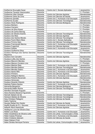 Guilherme Scucuglia Cezar             Discente   Centro de C. Sociais Aplicadas          Jacarezinho
Guilherme Tavares Vasconcelos         Discente                                           C. Procópio
Guilherme Ulian Zampar                Discente   Centro de Ciências Agrárias             Bandeirantes
Guilherme Vieira de Lima              Discente   Centro de Ciências da Saúde             Jacarezinho
Guilherme Zanette                     Discente   Centro de C. Humanas e da Educação      Jacarezinho
Guilherme Zucato                      Discente   Centro de Ciências Tecnológicas         Bandeirantes
Gustavo Alves Rodrigues               Discente   Centro de Ciências Biológicas           Bandeirantes
Gustavo Barbaro                       Discente                                           C. Procópio
Gustavo Carneiro                      Discente                                           C. Procópio
Gustavo da Silva Kawai                Discente                                           C. Procópio
Gustavo de Carlos Brenag              Discente                                           C. Procópio
Gustavo de Oliveira Soares            Discente   Centro de Ciências Tecnológicas         Bandeirantes
Gustavo dos Reis                      Discente   Centro de Ciências Agrárias             Bandeirantes
Gustavo dos Santos Morato             Discente   Centro de Ciências Tecnológicas         Bandeirantes
Gustavo Favini Mariz Maia             Discente   Centro de C. Sociais Aplicadas          Jacarezinho
Gustavo Firmino Sato                  Discente   Centro de Ciências Tecnológicas         Bandeirantes
Gustavo Franciscatti Mecina           Discente   Centro de C. Humanas e da Educação      Jacarezinho
Gustavo Fuganholi                     Discente   Centro de Ciências Agrárias             Bandeirantes
Gustavo Gatzke                        Discente   Centro de C. Humanas e da Educação      Jacarezinho
Gustavo Guilherme Silva               Discente                                           C. Procópio
Gustavo Henrique dos Santos Sanches   Discente   Centro de Ciências Tecnológicas         Bandeirantes
Negreiros
Gustavo Iran Carvalho                 Discente   Centro de Ciências Agrárias             Bandeirantes
Gustavo Lofêu dos Santos              Discente                                           C. Procópio
Gustavo Macorini Mendes               Discente   Centro de Ciências Agrárias             Bandeirantes
Gustavo Marçon Cordeiro Lins          Discente                                           C. Procópio
Gustavo Mascari Reis                  Discente   Centro de C. Humanas e da Educação      Jacarezinho
Gustavo Mendes Delboni                Discente   Centro de Ciências Tecnológicas         Bandeirantes
Gustavo Mendes Salaro                 Discente   Centro de C. Humanas e da Educação      Jacarezinho
Gustavo Nardo Milo                    Discente   Centro de C. Humanas e da Educação      Jacarezinho
Gustavo Pinheiro                      Discente   Centro de Ciências Agrárias             Bandeirantes
Gustavo Rafagnin Martins              Discente   Centro de C. Humanas e da Educação      Jacarezinho
Gustavo Roberto Bavaroski             Discente   Centro de Ciências Agrárias             Bandeirantes
Gustavo Simionato                     Discente                                           C. Procópio
Gustavo Zacante Orlando               Discente   Centro de Ciências Agrárias             Bandeirantes
Hadriely Feteira Santos               Discente   Centro de C. Humanas e da Educação      Jacarezinho
Hamanda Bergamini                     Discente   Centro de Ciências Biológicas           Bandeirantes
Hamanda Hallen Rocha                  Discente   Centro de Ciências Tecnológicas         Bandeirantes
Hamilton Donizete Augusto             T.A.                                               Bandeirantes
Hana Karolina Bezerra Figueiredo      Discente                                           C. Procópio
Hannah Sabaini de Sá                  Discente   Centro de Ciências Tecnológicas         Bandeirantes
Harisson Batista de Oliveira          Discente   Centro de Ciências Tecnológicas         Bandeirantes
Hary Christian Pellegrini             Discente   Centro de Ciências da Saúde             Jacarezinho
Hatiro Tashima                        Docente                                            Bandeirantes
Haudye Rafael Dini Gaioto             Discente   Centro de Ciências da Saúde             Jacarezinho
Hayffa Dryelly do P.L. Gouveia        Discente   Centro de C. Humanas e da Educação      Jacarezinho
Heberth Akira Hashimoto               Discente   Centro de Ciências Agrárias             Bandeirantes
Hedilayne Lucia de Oliveira Dias      Discente                                           C. Procópio
Helder Luís Rosa                      Discente   Centro de C. Humanas e da Educação      Jacarezinho
Helen Anasthácia de Oliveira Leite    Discente   Centro de Letras, Comunicação e Artes   Jacarezinho
Helen Cassia Proença                  Discente   Centro de C. Humanas e da Educação      Jacarezinho
Helen Cristiane dstevam               Discente   Centro de Ciências da Saúde             Jacarezinho
Helen Dabiani Frioli                  Discente                                           C. Procópio
Helen Siméia Henrique Ferreira        Discente   Centro de Letras, Comunicação e Artes   Jacarezinho
 