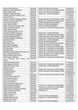 Heryck Muryllo Batista                Discente    Centro de Ciências da Saúde             Jacarezinho
Héverton José de Oliveira             Discente    Centro de Letras, Comunicação e Artes   Jacarezinho
Hilário Helbe Júnior                  Discente    Centro de Ciências Tecnológicas         Bandeirantes
Hildegard Taggesell Giostri           Docente     Centro de C. Sociais Aplicadas          Jacarezinho
Hilderley de Souza Coelho Junior      Discente                                            C. Procópio
Hislaine Picone                       Discente                                            C. Procópio
Hiudéa Tempesta Rodrigues Boberg      Docente     Centro de Letras, Comunicação e Artes   Jacarezinho
Hudson Corrêa de Assis Silva          Discente    Centro de C. Humanas e da Educação      Jacarezinho
Hugo Cesar de Souza                   Discente    Centro de Ciências Tecnológicas         Bandeirantes
Hugo Gabriel Stabile                  Discente    Centro de Ciências Biológicas           Bandeirantes
Hugo Leonardo Yamanaka Jofre          Discente    Centro de Ciências Agrárias             Bandeirantes
Hugo Luiz Santos Oliveira             Discente    Centro de C. Humanas e da Educação      Jacarezinho
Hugo Rafael da Silva                  Discente                                            C. Procópio
Huldi Sergio de Moraes Junior         Discente                                            C. Procópio
Humberto de Melo Fukuzava             Discente    Centro de C. Sociais Aplicadas          Jacarezinho
Humberto Moraes de Oliveira           Discente    Centro de C. Humanas e da Educação      Jacarezinho
Ianique Douglas Bonifácio             Discente    Centro de Letras, Comunicação e Artes   Jacarezinho
Iara Elizia Carvalho Rodrigues        Discente    Centro de C. Humanas e da Educação      Jacarezinho
Ieda Maria Arado                      Discente    Centro de C. Sociais Aplicadas          Jacarezinho
Igor Graciano                         Discente    Centro de Ciências Agrárias             Bandeirantes
Igor Renan Conti                      Discente    Centro de C. Humanas e da Educação      Jacarezinho
Igor Valezze Spagolla                 Discente    Centro de Ciências Tecnológicas         Bandeirantes
Ilaide Ribeiro Cherubim               Discente    Centro de C. Humanas e da Educação      Jacarezinho
Ilca Fernandes                        Discente    Centro de C. Humanas e da Educação      Jacarezinho
Ilca Maria Setti                      Docente     Centro de C. Humanas e da Educação      Jacarezinho
Ilda Maria Casagrande Correia de Lima Discente    Centro de C. Humanas e da Educação      Jacarezinho
Ilson Fernando Gomes                  Discente    Centro de Letras, Comunicação e Artes   Jacarezinho
Inaiê Christine Alves da Silva        Discente    Centro de Ciências da Saúde             Jacarezinho
Inês Gaspar de Moraes                 Discente    Centro de C. Humanas e da Educação      Jacarezinho
Inésia Benedita Alves Cabral Dias Discente                                                C. Procópio
Gomes
Inglismeire Pereira Alves             Discente                                            C. Procópio
Ingrid Aparecida Rocha                Discente    Centro de C. Humanas e da Educação      Jacarezinho
Ingrid Molero de Oliveira             Discente    Centro de C. Sociais Aplicadas          Jacarezinho
Ingridh Fernades                      Discente                                            C. Procópio
Ingridy Acosta                        Discente    Centro de C. Humanas e da Educação      Jacarezinho
Inis Mizue Barbuio                    Discente    Centro de Letras, Comunicação e Artes   Jacarezinho
Iolanda Paduam                        T.A.                                                Bandeirantes
Iracy Blease                          Docente     Centro de Letras, Comunicação e Artes   Jacarezinho
Iranilza Henrique da Silva            Discente                                            C. Procópio
Irany Teixeira da Silva               Discente                                            C. Procópio
Ireni Pereira da Silva                Discente                                            C. Procópio
Irismar dos Santos                    Discente                                            C. Procópio
Isaac dos Santos Vilela Junior        Discente                                            C. Procópio
Isabel Cristina de Campos             Discente    Centro de C. Humanas e da Educação      Jacarezinho
Isabel Cristina de Oliveira           Discente    Centro de C. Humanas e da Educação      Jacarezinho
Isabel Cristina de Oliveira Andrade   Discente    Centro de Ciências da Saúde             Jacarezinho
Isabel Cristina P. Santiago           Téc. Adm.   CCHE/CLCA                               Jacarezinho
Isabel Cristina Pitoli                Discente                                            C. Procópio
Isabel da Silva Cruz                  Discente                                            C. Procópio
Isabela da Silva                      Discente    Centro de Ciências Biológicas           Bandeirantes
Isabela Dealis Ferreira               Discente    Centro de C. Sociais Aplicadas          Jacarezinho
Isabela Dias Rivaroli                 Discente                                            C. Procópio
Isabela Nadir Leme                    Discente    Centro de Ciências Biológicas           Bandeirantes
 