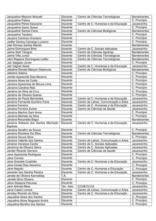 Jacqueline Mayumi Akazaki            Discente    Centro de Ciências Tecnológicas         Bandeirantes
Jacqueline Palma                     Discente                                            C. Procópio
Jacqueline Peres Kascionis           Discente    Centro de C. Humanas e da Educação      Jacarezinho
Jacqueline Santo Sosso               Discente                                            C. Procópio
Jacqueline Santos Faria              Discente    Centro de Ciências Biológicas           Bandeirantes
Jacqueline Teodoro                   Discente                                            C. Procópio
Jacyara Cardoso Graciano             Discente                                            C. Procópio
Jadfer Santos Camargo Luciano        Discente                                            C. Procópio
Jael Simoes Santos Rando             Docente                                             Bandeirantes
Jaime Domingues Brito                Docente     Centro de C. Sociais Aplicadas          Jacarezinho
Jaime Seiti Taniguti                 Discente    Centro de Ciências Agrárias             Bandeirantes
Jaime Villa Junior                   Discente    Centro de Ciências Tecnológicas         Bandeirantes
Jaini Regiane Domingues Leitão       Discente    Centro de Ciências Tecnológicas         Bandeirantes
Jair Salgado Júnior                  Discente                                            C. Procópio
Jair Vagner Alves                    Discente    Centro de C. Humanas e da Educação      Jacarezinho
Jakeline Renata Marçon Delamuta      Discente    Centro de Ciências Biológicas           Bandeirantes
Jakeline Sabino                      Discente                                            C. Procópio
Jamile Aparecida Dias Bezerra        Discente                                            C. Procópio
Janaina Alves da Costa               Discente                                            C. Procópio
Janaína Aparecida de Moura Lima      Discente                                            C. Procópio
Janaína Carolina Reis                Discente                                            C. Procópio
Janaina da Silva da Cruz             Discente                                            C. Procópio
Janaina de Oliveira Soares           Discente                                            C. Procópio
Janaína de Paula Bernardes           Discente    Centro de C. Humanas e da Educação      Jacarezinho
Janaína Fernanda Quintino Faria      Discente    Centro de Letras, Comunicação e Artes   Jacarezinho
Janaina Ferreira                     Discente    Centro de C. Humanas e da Educação      Jacarezinho
Janaina Ferreira Zomer               Discente    Centro de Ciências da Saúde             Jacarezinho
Janaina Martins Sant Anna            Discente                                            C. Procópio
Janaína Michele da Silva             Discente                                            C. Procópio
Janaina Recanello Begui              Docente                                             Bandeirantes
Janaína Roberta dos Santos Machado   Discente    Centro de C. Humanas e da Educação      Jacarezinho
Baptista
Janaina Serafim de Souza             Discente                                            C. Procópio
Janaina Sharlene Da Silva            Discente    Centro de Ciências Tecnológicas         Bandeirantes
Janaína Souza Silva                  Discente                                            C. Procópio
Janaína Valente dos Santos           Discente    Centro de Letras, Comunicação e Artes   Jacarezinho
Janaina Vanessa Cacita               Discente    Centro de C. Sociais Aplicadas          Jacarezinho
Janaínna de Oliveira Sérra           Discente    Centro de C. Sociais Aplicadas          Jacarezinho
Jander Ricardo Serrano               Discente    Centro de Ciências da Saúde             Jacarezinho
Jane Aparecida Rodrigues             Discente                                            C. Procópio
Jane Correia                         Discente                                            C. Procópio
Jane Graciele Custódio               Discente    Centro de C. Humanas e da Educação      Jacarezinho
Jane Irinete Dias Severino           Discente                                            C. Procópio
Jane Negrão                          Docente     Centro de C. Humanas e Educação         C. Procópio
Janecler dos Santos Pereira          Discente    Centro de C. Humanas e da Educação      Jacarezinho
Janete de Oliveira Kanneblay         T.A.                                                Bandeirantes
Janielli Silva Oliveira              Discente                                            C. Procópio
Jânio Delapria Parusse               Discente                                            C. Procópio
Janir Arlinda Réss                   Téc. Adm.   CCHE/CLCA                               Jacarezinho
Janis Castro Lemos                   Discente    Centro de Letras, Comunicação e Artes   Jacarezinho
Jansley Ricardo da Silva             Discente    Centro de C. Humanas e da Educação      Jacarezinho
Jaqueline Alves dos Santos           Discente                                            C. Procópio
Jaqueline Alves Nogueira André       Discente                                            C. Procópio
Jaqueline Bonilho dos Santos         Discente                                            C. Procópio
 
