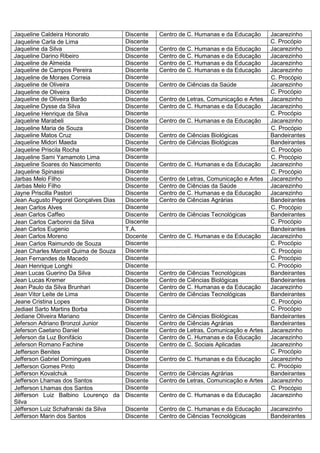 Jaqueline Caldeira Honorato           Discente   Centro de C. Humanas e da Educação      Jacarezinho
Jaqueline Carla de Lima               Discente                                           C. Procópio
Jaqueline da Silva                    Discente   Centro de C. Humanas e da Educação      Jacarezinho
Jaqueline Darino Ribeiro              Discente   Centro de C. Humanas e da Educação      Jacarezinho
Jaqueline de Almeida                  Discente   Centro de C. Humanas e da Educação      Jacarezinho
Jaqueline de Campos Pereira           Discente   Centro de C. Humanas e da Educação      Jacarezinho
Jaqueline de Moraes Correia           Discente                                           C. Procópio
Jaqueline de Oliveira                 Discente   Centro de Ciências da Saúde             Jacarezinho
Jaqueline de Oliveira                 Discente                                           C. Procópio
Jaqueline de Oliveira Barão           Discente   Centro de Letras, Comunicação e Artes   Jacarezinho
Jaqueline Dysse da Silva              Discente   Centro de C. Humanas e da Educação      Jacarezinho
Jaqueline Henrique da Silva           Discente                                           C. Procópio
Jaqueline Marabeli                    Discente   Centro de C. Humanas e da Educação      Jacarezinho
Jaqueline Maria de Souza              Discente                                           C. Procópio
Jaqueline Matos Cruz                  Discente   Centro de Ciências Biológicas           Bandeirantes
Jaqueline Midori Maeda                Discente   Centro de Ciências Biológicas           Bandeirantes
Jaqueline Priscila Rocha              Discente                                           C. Procópio
Jaqueline Sami Yamamoto Lima          Discente                                           C. Procópio
Jaqueline Soares do Nascimento        Discente   Centro de C. Humanas e da Educação      Jacarezinho
Jaqueline Spinassi                    Discente                                           C. Procópio
Jarbas Melo Filho                     Discente   Centro de Letras, Comunicação e Artes   Jacarezinho
Jarbas Melo Filho                     Discente   Centro de Ciências da Saúde             Jacarezinho
Jayne Priscilla Pastori               Discente   Centro de C. Humanas e da Educação      Jacarezinho
Jean Augusto Pegorel Gonçalves Dias   Discente   Centro de Ciências Agrárias             Bandeirantes
Jean Carlos Alves                     Discente                                           C. Procópio
Jean Carlos Caffeo                    Discente   Centro de Ciências Tecnológicas         Bandeirantes
Jean Carlos Carbonni da Silva         Discente                                           C. Procópio
Jean Carlos Eugenio                   T.A.                                               Bandeirantes
Jean Carlos Moreno                    Docente    Centro de C. Humanas e da Educação      Jacarezinho
Jean Carlos Raimundo de Souza         Discente                                           C. Procópio
Jean Charles Marcell Quima de Souza   Discente                                           C. Procópio
Jean Fernandes de Macedo              Discente                                           C. Procópio
Jean Henrique Longhi                  Discente                                           C. Procópio
Jean Lucas Guerino Da Silva           Discente   Centro de Ciências Tecnológicas         Bandeirantes
Jean Lucas Kremer                     Discente   Centro de Ciências Biológicas           Bandeirantes
Jean Paulo da Silva Brunhari          Discente   Centro de C. Humanas e da Educação      Jacarezinho
Jean Vitor Leite de Lima              Discente   Centro de Ciências Tecnológicas         Bandeirantes
Jeane Cristina Lopes                  Discente                                           C. Procópio
Jediael Sarto Martins Borba           Discente                                           C. Procópio
Jediane Oliveira Mariano              Discente   Centro de Ciências Biológicas           Bandeirantes
Jeferson Adriano Bronzol Junior       Discente   Centro de Ciências Agrárias             Bandeirantes
Jeferson Caetano Daniel               Discente   Centro de Letras, Comunicação e Artes   Jacarezinho
Jeferson da Luz Bonifácio             Discente   Centro de C. Humanas e da Educação      Jacarezinho
Jeferson Romano Fachine               Discente   Centro de C. Sociais Aplicadas          Jacarezinho
Jefferson Benites                     Discente                                           C. Procópio
Jefferson Gabriel Domingues           Discente   Centro de C. Humanas e da Educação      Jacarezinho
Jefferson Gomes Pinto                 Discente                                           C. Procópio
Jefferson Kovalchuk                   Discente   Centro de Ciências Agrárias             Bandeirantes
Jefferson Lhamas dos Santos           Discente   Centro de Letras, Comunicação e Artes   Jacarezinho
Jefferson Lhamas dos Santos           Discente                                           C. Procópio
Jéfferson Luiz Balbino Lourenço da    Discente   Centro de C. Humanas e da Educação      Jacarezinho
Silva
Jéfferson Luiz Schafranski da Silva   Discente   Centro de C. Humanas e da Educação      Jacarezinho
Jefferson Marin dos Santos            Discente   Centro de Ciências Tecnológicas         Bandeirantes
 