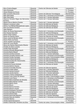 Aliny Cristina Baggio                    Discente   Centro de Ciências da Saúde             Jacarezinho
Aliny Simionato                          Discente                                           C. Procópio
Alissa Rafaela de Souza                  Discente                                           C. Procópio
Allan Coutinho Abucarub                  Discente   Centro de Ciências Tecnológicas         Bandeirantes
Allan Reis Natal                         Discente   Centro de C. Humanas e da Educação      Jacarezinho
Allan Reis Natal                         Discente   Centro de C. Sociais Aplicadas          Jacarezinho
Allaymer Ronaldo Régis dos Bernardos     Docente    Centro de C. Sociais Aplicadas          Jacarezinho
Bonesso
Allyson Bruno Martins Prestes            Discente   Centro de C. Sociais Aplicadas          Jacarezinho
Allysson Lourenço Lubke                  Discente   Centro de Ciências da Saúde             Jacarezinho
Almino Yuri Mikhail Mesojedovas Lopes    Discente   Centro de Ciências Biológicas           Bandeirantes
Almir de Oliveira Ferreira               Docente    Centro de Ciências da Saúde             Jacarezinho
Altair Bárbaro                           Discente                                           C. Procópio
Altevir de Sousa Nascimento              Discente   Centro de C. Humanas e da Educação      Jacarezinho
Aluá Assayd Azevedo                      Discente   Centro de Ciências Biológicas           Bandeirantes
Alvaro Cesar Dolens                      Discente   Centro de C. Humanas e da Educação      Jacarezinho
Álvaro do Espírito Santo                 Discente   Centro de Ciências da Saúde             Jacarezinho
Alvaro José de Moraes Júnior             Discente   Centro de C. Humanas e da Educação      Jacarezinho
Alvaro Pedro de Paula                    Discente   Centro de Ciências Agrárias             Bandeirantes
Alvaro Spadim Gonçalves                  Discente                                           C. Procópio
Alyne de Lucca Rosso                     Discente   Centro de C. Humanas e da Educação      Jacarezinho
Alyne dos Santos Nascimento Oliveira     Discente   Centro de Ciências da Saúde             Jacarezinho
Amabily da Silva Laverde                 Discente   Centro de Ciências Biológicas           Bandeirantes
Amália Kelly Rambaldi                    Discente   Centro de C. Humanas e da Educação      Jacarezinho
Amanda Almeida Bergamaschi               Discente   Centro de Ciências Biológicas           Bandeirantes
Amanda Barbo Maciel                      Discente   Centro de Ciências Biológicas           Bandeirantes
Amanda Carolina Chaves                   Discente   Centro de C. Sociais Aplicadas          Jacarezinho
Amanda Carvalho Pereira Leal             Discente   Centro de C. Humanas e da Educação      Jacarezinho
Amanda Corrêa Camargo                    Discente   Centro de Letras, Comunicação e Artes   Jacarezinho
Amanda Cristina Zandoná                  Discente   Centro de Ciências Biológicas           Bandeirantes
Amanda da Silva De Vasconcelos           Discente   Centro de Ciências Biológicas           Bandeirantes
Amanda de Melo                           Discente   Centro de C. Humanas e da Educação      Jacarezinho
Amanda de Souza Andrade                  Discente   Centro de Ciências da Saúde             Jacarezinho
Amanda Delmiro Soares                    Discente                                           C. Procópio
Amanda Francielle Antunes                Discente   Centro de Ciências Agrárias             Bandeirantes
Amanda Freitas Albieri                   Discente   Centro de C. Sociais Aplicadas          Jacarezinho
Amanda Games Scripnic                    Discente   Centro de Ciências Biológicas           Bandeirantes
Amanda Jacobs Garcia                     Discente   Centro de C. Sociais Aplicadas          Jacarezinho
Amanda Linares Casagrande                Discente   Centro de Ciências da Saúde             Jacarezinho
Amanda Luiza Vizoto de Oliveira          Discente   Centro de Letras, Comunicação e Artes   Jacarezinho
Amanda Luna Fleury                       Discente   Centro de C. Humanas e da Educação      Jacarezinho
Amanda Maria Alcântara de Almeida        Discente   Centro de C. Sociais Aplicadas          Jacarezinho
Amanda Maria Mortari Uchida              Discente   Centro de C. Humanas e da Educação      Jacarezinho
Amanda Merlini Dutra                     Discente   Centro de C. Sociais Aplicadas          Jacarezinho
Amanda Moura                             Discente   Centro de C. Humanas e da Educação      Jacarezinho
Amanda Ramos Ferreira                    Discente   Centro de Ciências da Saúde             Jacarezinho
Amanda Ramos Lanças                      Discente   Centro de Ciências Biológicas           Bandeirantes
Amanda Rodrigues Cameschi                Discente   Centro de C. Sociais Aplicadas          Jacarezinho
Amanda Santiago da Rocha                 Discente   Centro de Ciências da Saúde             Jacarezinho
Amanda Silveira Reis                     Discente   Centro de Ciências Agrárias             Bandeirantes
Amanda Spornraft Nogueira                Discente   Centro de C. Sociais Aplicadas          Jacarezinho
Amanda Zana de Oliveira                  Discente   Centro de C. Humanas e da Educação      Jacarezinho
Amarildo Martins                         T.A.                                               Bandeirantes
Amelia Aparecida Ignacio                 Discente                                           C. Procópio
Amélia Cristina Bat. Amantino da Silva   Discente   Centro de Letras, Comunicação e Artes   Jacarezinho
 