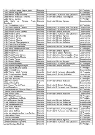 João Luiz Barbosa de Bastos Júnior    Discente                                           C. Procópio
João Manoel Nogueira                  Discente                                           C. Procópio
João Marcos Alves Boucinha            Discente   Centro de C. Humanas e da Educação      Jacarezinho
João Marcos de Souza Ferraretto       Discente   Centro de Ciências Tecnológicas         Bandeirantes
João Marcos Martins                   Discente                                           C. Procópio
João Mario de Almeida Prado           Discente   Centro de Ciências Agrárias             Bandeirantes
Bortolucci
João Otávio Marson Ortiz              Discente                                           C. Procópio
João Paulo Andrade Tanferri           Discente   Centro de C. Humanas e da Educação      Jacarezinho
João Paulo Carneiro                   Discente   Centro de C. Humanas e da Educação      Jacarezinho
João Paulo Ceschini Da Mata           Discente   Centro de Ciências da Saúde             Jacarezinho
João Paulo da Silva                   Discente   Centro de C. Humanas e da Educação      Jacarezinho
João Paulo da Silva Romão             Discente   Centro de Ciências Agrárias             Bandeirantes
João Paulo de Farias                  Discente   Centro de Ciências da Saúde             Jacarezinho
João Paulo de Oliveira                Discente   Centro de Ciências da Saúde             Jacarezinho
João Paulo de Oliveira Andrade        Discente   Centro de Ciências da Saúde             Jacarezinho
João Paulo Ferreira Shoffen           Docente                                            Bandeirantes
João Paulo Lemos Prestes              Discente   Centro de Ciências Tecnológicas         Bandeirantes
João Paulo Manzini Souza Dias         Discente                                           C. Procópio
João Paulo Pavan Justo                Discente   Centro de Ciências Agrárias             Bandeirantes
João Paulo Penha                      Discente   Centro de C. Sociais Aplicadas          Jacarezinho
João Paulo Pereira Moraes             Discente   Centro de Letras, Comunicação e Artes   Jacarezinho
João Paulo Roberto Moreira            Discente   Centro de Letras, Comunicação e Artes   Jacarezinho
João Pereira Torres                   Docente                                            Bandeirantes
João Renato Ribeiro                   Discente   Centro de Ciências Agrárias             Bandeirantes
João Ricardo Amadeu                   Docente    Centro de C. Humanas e Educação         C. Procópio
João Ricardo Bordignon Miyao          Discente   Centro de Ciências da Saúde             Jacarezinho
João Ricardo Moreno Camilo            Discente                                           C. Procópio
João Tavares Bueno                    Docente                                            Bandeirantes
João Vicente Hadich Ferreira          Docente    Centro de C. Humanas e Educação         C. Procópio
João Victor Lagustera Rigoldi         Discente   Centro de C. Sociais Aplicadas          Jacarezinho
João Vidal Oliveira Pais              Discente                                           C. Procópio
João Vitor de Paula                   Discente                                           C. Procópio
João Vitor Martins                    Discente   Centro de Ciências da Saúde             Jacarezinho
Joaquim Cantuária                     T.A.                                               Bandeirantes
Joari Fagner Vaz do Prado             Discente   Centro de C. Sociais Aplicadas          Jacarezinho
Joceli Gonçalves                      Discente   Centro de C. Humanas e da Educação      Jacarezinho
Joelma Aparecida Silva de Oliveira    Discente                                           C. Procópio
Joelson Marcos Mendes                 Discente                                           C. Procópio
Jofre Peixoto Elias                   Discente   Centro de Ciências da Saúde             Jacarezinho
John Willian Venancio                 Discente                                           C. Procópio
Johnny Rodrigues de Mello             Discente                                           C. Procópio
Johny Mohamed Handar                  Discente   Centro de Ciências da Saúde             Jacarezinho
Joice de Matos Consani                Discente   Centro de Ciências Biológicas           Bandeirantes
Joice Keli Pereira Rosa               Discente   Centro de Ciências Biológicas           Bandeirantes
Joice Maria de Barros                 Discente                                           C. Procópio
Joice Ribeiro Paes                    Discente   Centro de Letras, Comunicação e Artes   Jacarezinho
Joice Ubida da Silva                  Discente   Centro de C. Humanas e da Educação      Jacarezinho
Joice Vanessa Amaral de Lima Santos   Discente                                           C. Procópio
Joilson Alves Sthorc                  Discente                                           C. Procópio
Jonadson Linhares                     Discente                                           C. Procópio
Jonas de Azevedo Siqueira             Discente   Centro de Ciências Agrárias             Bandeirantes
Jonas Francisco Leopoldino.           Discente   Centro de C. Humanas e da Educação      Jacarezinho
Jonas Henrique Martinez               Discente                                           C. Procópio
 