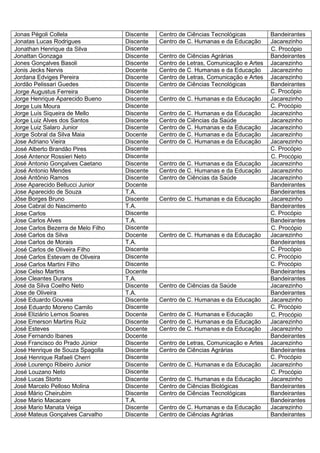 Jonas Pégoli Collela                Discente   Centro de Ciências Tecnológicas         Bandeirantes
Jonatas Lucas Rodrigues             Discente   Centro de C. Humanas e da Educação      Jacarezinho
Jonathan Henrique da Silva          Discente                                           C. Procópio
Jonattan Gonzaga                    Discente   Centro de Ciências Agrárias             Bandeirantes
Jones Gonçalves Basoli              Discente   Centro de Letras, Comunicação e Artes   Jacarezinho
Jonis Jecks Nervis                  Docente    Centro de C. Humanas e da Educação      Jacarezinho
Jordana Edviges Pereira             Discente   Centro de Letras, Comunicação e Artes   Jacarezinho
Jordão Pelissari Guedes             Discente   Centro de Ciências Tecnológicas         Bandeirantes
Jorge Augustus Ferreira             Discente                                           C. Procópio
Jorge Henrique Aparecido Bueno      Discente   Centro de C. Humanas e da Educação      Jacarezinho
Jorge Luis Moura                    Discente                                           C. Procópio
Jorge Luís Siqueira de Mello        Discente   Centro de C. Humanas e da Educação      Jacarezinho
Jorge Luiz Alves dos Santos         Discente   Centro de Ciências da Saúde             Jacarezinho
Jorge Luiz Salaro Junior            Discente   Centro de C. Humanas e da Educação      Jacarezinho
Jorge Sobral da Silva Maia          Docente    Centro de C. Humanas e da Educação      Jacarezinho
Jose Adriano Vieira                 Discente   Centro de C. Humanas e da Educação      Jacarezinho
José Alberto Brandão Pires          Discente                                           C. Procópio
José Antenor Rossieri Neto          Discente                                           C. Procópio
José Antonio Gonçalves Caetano      Discente   Centro de C. Humanas e da Educação      Jacarezinho
José Antonio Mendes                 Discente   Centro de C. Humanas e da Educação      Jacarezinho
José Antônio Ramos                  Discente   Centro de Ciências da Saúde             Jacarezinho
Jose Aparecido Bellucci Junior      Docente                                            Bandeirantes
Jose Aparecido de Souza             T.A.                                               Bandeirantes
Jôse Borges Bruno                   Discente   Centro de C. Humanas e da Educação      Jacarezinho
Jose Cabral do Nascimento           T.A.                                               Bandeirantes
Jose Carlos                         Discente                                           C. Procópio
Jose Carlos Alves                   T.A.                                               Bandeirantes
Jose Carlos Bezerra de Melo Filho   Discente                                           C. Procópio
José Carlos da Silva                Docente    Centro de C. Humanas e da Educação      Jacarezinho
Jose Carlos de Morais               T.A.                                               Bandeirantes
José Carlos de Oliveira Filho       Discente                                           C. Procópio
José Carlos Estevam de Oliveira     Discente                                           C. Procópio
José Carlos Martini Filho           Discente                                           C. Procópio
Jose Celso Martins                  Docente                                            Bandeirantes
Jose Cleantes Durans                T.A.                                               Bandeirantes
José da Silva Coelho Neto           Discente   Centro de Ciências da Saúde             Jacarezinho
Jose de Oliveira                    T.A.                                               Bandeirantes
José Eduardo Gouvea                 Discente   Centro de C. Humanas e da Educação      Jacarezinho
José Eduardo Moreno Camilo          Discente                                           C. Procópio
José Eliziário Lemos Soares         Docente    Centro de C. Humanas e Educação         C. Procópio
Jose Emerson Martins Ruiz           Discente   Centro de C. Humanas e da Educação      Jacarezinho
José Esteves                        Docente    Centro de C. Humanas e da Educação      Jacarezinho
Jose Fernando Ibanes                Docente                                            Bandeirantes
José Francisco do Prado Júnior      Discente   Centro de Letras, Comunicação e Artes   Jacarezinho
José Henrique de Souza Spagolla     Discente   Centro de Ciências Agrárias             Bandeirantes
José Henrique Rafaeli Cherri        Discente                                           C. Procópio
José Lourenço Ribeiro Junior        Discente   Centro de C. Humanas e da Educação      Jacarezinho
José Louzano Neto                   Discente                                           C. Procópio
José Lucas Storto                   Discente   Centro de C. Humanas e da Educação      Jacarezinho
José Marcelo Pelloso Molina         Discente   Centro de Ciências Biológicas           Bandeirantes
José Mário Cheirubim                Discente   Centro de Ciências Tecnológicas         Bandeirantes
Jose Mario Macacare                 T.A.                                               Bandeirantes
José Mario Manata Veiga             Discente   Centro de C. Humanas e da Educação      Jacarezinho
José Mateus Gonçalves Carvalho      Discente   Centro de Ciências Agrárias             Bandeirantes
 