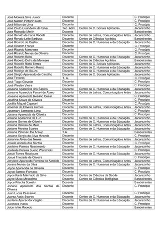 José Moreira Silva Junior                Discente                                            C. Procópio
José Natalin Pichinin Neto               Discente                                            C. Procópio
José Nilton de Lima                      Discente                                            C. Procópio
José Paulo Guandelini da Silva           Téc. Adm.   Centro de C. Sociais Aplicadas          Jacarezinho
Jose Reinaldo Merlin                     Docente                                             Bandeirantes
José Renato de Faria Rodelli             Discente    Centro de Letras, Comunicação e Artes   Jacarezinho
José Renato Leite Barbosa                Discente    Centro de Ciências Agrárias             Bandeirantes
José Ricardo de Castro                   Discente    Centro de C. Humanas e da Educação      Jacarezinho
José Ricardo França                      Discente                                            C. Procópio
José Ricardo Marchese                    Discente                                            C. Procópio
José Ricardo Nunes de Oliveira           Discente                                            C. Procópio
José Roberto Bello                       Discente    Centro de C. Humanas e da Educação      Jacarezinho
José Roberto Dutra de Menezes            Discente    Centro de Ciências Agrárias             Bandeirantes
José Rodolfo Riato Torres                Discente    Centro de C. Sociais Aplicadas          Jacarezinho
José Rodolfo Romero Reato                Discente    Centro de C. Humanas e da Educação      Jacarezinho
José Rodrigo de Souza                    Discente    Centro de C. Humanas e da Educação      Jacarezinho
José Sérgio Aparecido de Castilho        Discente    Centro de C. Sociais Aplicadas          Jacarezinho
Jose Tavares                             T. A.                                               C. Procópio
José Tiago Clevelar                      Discente                                            C. Procópio
José Wesley Vieira                       Discente                                            C. Procópio
Joseane Aparecida dos Santos             Discente    Centro de C. Humanas e da Educação      Jacarezinho
Joseane Aparecida Ferrari de Abreu       Discente    Centro de Letras, Comunicação e Artes   Jacarezinho
Joseane Aparecida Rosário Cesar          Discente                                            C. Procópio
Josefina Souza de Oliveira               Discente                                            C. Procópio
Josélia Miguel Capelari                  Discente                                            C. Procópio
Josemar de Oliveira Gomes                Discente    Centro de Letras, Comunicação e Artes   Jacarezinho
Josemary Sarmento Lima                   Discente                                            C. Procópio
Josiana Aparecida de Oliveira            Discente                                            C. Procópio
Josiane Aparecida da Luz                 Discente    Centro de C. Humanas e da Educação      Jacarezinho
Josiane Gomes de Oliveira                Discente    Centro de C. Humanas e da Educação      Jacarezinho
Josiane Heloisa de Melo                  Discente    Centro de Letras, Comunicação e Artes   Jacarezinho
Josiane Moreira Soares                   Discente    Centro de C. Humanas e da Educação      Jacarezinho
Josiane Petenaci De Araujo               T.A.                                                Bandeirantes
Josiane Sérgio da Silva Miranda          Discente                                            C. Procópio
Josianne Alves das Neves                 Discente    Centro de Letras, Comunicação e Artes   Jacarezinho
Josiele Andréa dos Santos                Discente                                            C. Procópio
Josilaine Palmas Nascimento              Discente    Centro de C. Humanas e da Educação      Jacarezinho
Josileide Pereira Bueno Wanchicki        Discente                                            C. Procópio
Josué Torres Rodrigues                   Discente    Centro de C. Humanas e da Educação      Jacarezinho
Josué Trindade de Oliveira               Discente                                            C. Procópio
Josylene Aparecida Ferreira de Almeida   Discente    Centro de Letras, Comunicação e Artes   Jacarezinho
Jovana Nunes da Silva                    Discente    Centro de C. Humanas e da Educação      Jacarezinho
Joyce Aparecida de Oliveira              Discente                                            C. Procópio
Joyce Barreto Fonseca                    Discente                                            C. Procópio
Joyce Karla Machado da Silva             Docente     Centro de Ciências da Saúde             Jacarezinho
Joyce Musa Mescoloto                     Discente    Centro de Ciências Biológicas           Bandeirantes
Joyce Priscila Boreski                   Docente                                             Bandeirantes
Joziane Aparecida dos Santos de          Discente                                            C. Procópio
Oliveira
Juan Lucas Pescarolo                     Discente                                            C. Procópio
Juarez Assis Soares                      Docente     Centro de C. Humanas e da Educação      Jacarezinho
Jucilene Aparecida Vergilio              Discente    Centro de C. Humanas e da Educação      Jacarezinho
Jucimara Inacio                          Discente                                            C. Procópio
Juice Ishie Macedo                       Docente                                             Bandeirantes
 