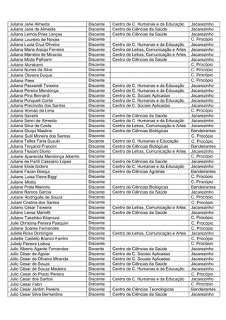 Juliana Jane Almeida                  Discente   Centro de C. Humanas e da Educação      Jacarezinho
Juliana Jane de Almeida               Discente   Centro de Ciências da Saúde             Jacarezinho
Juliana Lemos Pires Lanças            Discente   Centro de Ciências da Saúde             Jacarezinho
Juliana Loureiro de Novais            Discente                                           C. Procópio
Juliana Luzia Cruz Oliveira           Discente   Centro de C. Humanas e da Educação      Jacarezinho
Juliana Maria Araújo Ferreira         Discente   Centro de Letras, Comunicação e Artes   Jacarezinho
Juliana Marreira de Miranda           Discente   Centro de Letras, Comunicação e Artes   Jacarezinho
Juliana Moda Palhiarin                Discente   Centro de Ciências da Saúde             Jacarezinho
Juliana Murakami                      Discente                                           C. Procópio
Juliana Nunes da Silva                Discente                                           C. Procópio
Juliana Oliveira Duque                Discente                                           C. Procópio
Juliana Paes                          Discente                                           C. Procópio
Juliana Passarelli Teixeira           Discente   Centro de C. Humanas e da Educação      Jacarezinho
Juliana Pereira Mendonça              Discente   Centro de C. Humanas e da Educação      Jacarezinho
Juliana Pina Bernardi                 Discente   Centro de C. Sociais Aplicadas          Jacarezinho
Juliana Ponqueli Contó                Discente   Centro de C. Humanas e da Educação      Jacarezinho
Juliana Precinotto dos Santos         Discente   Centro de C. Sociais Aplicadas          Jacarezinho
Juliana Romão de Lima                 Discente                                           C. Procópio
Juliana Savaris                       Discente   Centro de Ciências da Saúde             Jacarezinho
Juliana Senci de Almeida              Discente   Centro de C. Humanas e da Educação      Jacarezinho
Juliana Silva da Costa                Discente   Centro de Letras, Comunicação e Artes   Jacarezinho
Juliana Stuqui Mastine                Discente   Centro de Ciências Biológicas           Bandeirantes
Juliana Sutil Moreira dos Santos      Discente                                           C. Procópio
Juliana Telles Faria Suzuki           Docente    Centro de C. Humanas e Educação         C. Procópio
Juliana Terçariol Francini            Discente   Centro de Ciências Biológicas           Bandeirantes
Juliana Tissiani Diorio               Discente   Centro de Letras, Comunicação e Artes   Jacarezinho
Juliane Aparecida Mendonça Albertin   Discente                                           C. Procópio
Juliane de aríli Cassiano Lopes       Discente   Centro de Ciências da Saúde             Jacarezinho
Juliane Elisie Izidoro                Discente   Centro de C. Humanas e da Educação      Jacarezinho
Juliane Fazan Bosqui                  Discente   Centro de Ciências Agrárias             Bandeirantes
Juliane Luisa Vieira Biggi            Discente                                           C. Procópio
Juliane Miotto                        Discente                                           C. Procópio
Juliane Prela Marinho                 Discente   Centro de Ciências Biológicas           Bandeirantes
Juliane Ramos Garcia                  Discente   Centro de Ciências da Saúde             Jacarezinho
Juliane Rodriguês de Souza            Discente                                           C. Procópio
Juliani Cristina dos Santos           Discente                                           C. Procópio
Juliano César Teixeira                Discente   Centro de Letras, Comunicação e Artes   Jacarezinho
Juliano Lessa Mariotti                Discente   Centro de Ciências da Saúde             Jacarezinho
Juliano Takehiko Kitamura             Discente                                           C. Procópio
Julie Christina Pereira Pasquini      Discente                                           C. Procópio
Juliene Soares Fernandes              Discente                                           C. Procópio
Juliete Rosa Domingos                 Discente   Centro de Letras, Comunicação e Artes   Jacarezinho
Juliette Castello Branco Fantini      Discente                                           C. Procópio
Juliety Pereira Lisboa                Discente                                           C. Procópio
Julio Alberto Agante Fernandes        Docente    Centro de Ciências da Saúde             Jacarezinho
Julio César de Aguiar                 Discente   Centro de C. Sociais Aplicadas          Jacarezinho
Júlio Cesar de Oliveira Miranda       Discente   Centro de C. Sociais Aplicadas          Jacarezinho
Julio Cesar de Souza                  Discente   Centro de Ciências da Saúde             Jacarezinho
Julio César de Souza Madeira          Discente   Centro de C. Humanas e da Educação      Jacarezinho
Julio Cesar do Prado Pereira          Discente                                           C. Procópio
Júlio Cesar dos Santos                Discente   Centro de C. Humanas e da Educação      Jacarezinho
Julio Cesar Fabri                     Discente                                           C. Procópio
Julio Cesar Jardim Pereira            Discente   Centro de Ciências Tecnológicas         Bandeirantes
Julio Cesar Silva Bernardino          Discente   Centro de Ciências da Saúde             Jacarezinho
 