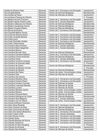 Amélia de Oliveira Paes             Discente   Centro de C. Humanas e da Educação      Jacarezinho
Ana Amabile Borda                   Discente   Centro de Ciências Biológicas           Bandeirantes
Ana Amélia de Paula                 Discente   Centro de Ciências da Saúde             Jacarezinho
Ana América Proença de Oliveira     Discente                                           C. Procópio
Ana Beatriz Accorsi Thomson         Discente   Centro de C. Humanas e da Educação      Jacarezinho
Ana Beatriz Aguiar Paulino Leite    Discente   Centro de C. Sociais Aplicadas          Jacarezinho
Ana Beatriz Calsavara de Oliveira   Discente   Centro de Ciências Biológicas           Bandeirantes
Ana Beatriz Cavalcante Carriel      Discente   Centro de Ciências Biológicas           Bandeirantes
Ana Beatriz Guedes Ribeiro          Discente   Centro de Ciências Biológicas           Bandeirantes
Ana Bruna de Oliveira               Discente   Centro de C. Humanas e da Educação      Jacarezinho
Ana Candida Martins Grossi          Docente                                            Bandeirantes
Ana Carla de Oliveira Amaro         Discente   Centro de C. Humanas e da Educação      Jacarezinho
Ana Carla Landoski Moreira          Discente   Centro de C. Humanas e da Educação      Jacarezinho
Ana Carla Lauro                     Discente   Centro de C. Humanas e da Educação      Jacarezinho
Ana Carla Pacholek Veraldo          Discente   Centro de C. Humanas e da Educação      Jacarezinho
Ana Carla Tahara Kemp               Discente   Centro de Ciências Biológicas           Bandeirantes
Ana Carolina Abud Ferreira          Discente   Centro de C. Sociais Aplicadas          Jacarezinho
Ana Carolina Bassi Spigarollo       Discente   Centro de C. Sociais Aplicadas          Jacarezinho
Ana Carolina Branco                 Discente                                           C. Procópio
Ana Carolina Brunieri Silva         Discente   Centro de Ciências Biológicas           Bandeirantes
Ana Carolina Carvalho Madeira       Discente   Centro de C. Humanas e da Educação      Jacarezinho
Ana Carolina Correa Ambrosio        Discente   Centro de Ciências Biológicas           Bandeirantes
Ana Carolina Costa                  Discente   Centro de C. Sociais Aplicadas          Jacarezinho
Ana Carolina Coutinho Consani       Discente   Centro de C. Humanas e da Educação      Jacarezinho
Ana Carolina de Azevedo Mello       Discente                                           C. Procópio
Ana Carolina de Castro              Discente   Centro de Ciências Biológicas           Bandeirantes
Ana Carolina de Moraes Correia      Discente                                           C. Procópio
Ana Carolina de Oliveira            Discente   Centro de Ciências Biológicas           Bandeirantes
Ana Carolina Del Padre              Discente   Centro de Letras, Comunicação e Artes   Jacarezinho
Ana Carolina Dias                   Discente   Centro de Ciências da Saúde             Jacarezinho
Ana Carolina dos Santos             Discente                                           C. Procópio
Ana Carolina Eleutério Silva        Discente   Centro de C. Humanas e da Educação      Jacarezinho
Ana Carolina Ferreira Pisani        Discente   Centro de C. Humanas e da Educação      Jacarezinho
Ana Carolina Ferreira Tsunoda       Discente   Centro de Ciências da Saúde             Jacarezinho
Ana Carolina Lorenzetti Mendes      Discente   Centro de Ciências da Saúde             Jacarezinho
Ana Carolina Luciano                Discente   Centro de Ciências da Saúde             Jacarezinho
Ana Carolina Mendes Camilo          Discente   Centro de Letras, Comunicação e Artes   Jacarezinho
Ana Carolina Moreno                 Discente   Centro de Letras, Comunicação e Artes   Jacarezinho
Ana Carolina Pavaneli Berto         Discente   Centro de Ciências da Saúde             Jacarezinho
Ana Carolina Rodrigues da Costa     Discente   Centro de Ciências Biológicas           Bandeirantes
Ana Caroline Silva Magnoni          Discente   Centro de C. Sociais Aplicadas          Jacarezinho
Ana Caroline Von Ah Uliana          Discente   Centro de Letras, Comunicação e Artes   Jacarezinho
Ana Cecília Hoffmann Inocente       Docente                                            Bandeirantes
Ana Clara Alves Rissetto            Discente   Centro de C. Humanas e da Educação      Jacarezinho
Ana Clara Cardoso da Silva          Discente   Centro de Ciências Biológicas           Bandeirantes
Ana Clara Carricondo da Mota        Discente   Centro de Ciências Biológicas           Bandeirantes
Ana Clara dos Santos Berlamino      Discente   Centro de C. Humanas e da Educação      Jacarezinho
Ana Clara Lopes Cirelli             Discente   Centro de C. Sociais Aplicadas          Jacarezinho
Ana Clara Souza Cunha               Discente   Centro de C. Humanas e da Educação      Jacarezinho
Ana Cláudia Alves                   Discente   Centro de C. Humanas e da Educação      Jacarezinho
Ana Claudia Barbosa da Rocha        Discente   Centro de C. Humanas e da Educação      Jacarezinho
Ana Claudia Cadamuro                Discente   Centro de C. Humanas e da Educação      Jacarezinho
Ana Claudia da Silva Seugling       Discente                                           C. Procópio
Ana Cláudia de Almeida              Discente   Centro de C. Humanas e da Educação      Jacarezinho
Ana Cláudia Dias Ramalho            Discente   Centro de Ciências da Saúde             Jacarezinho
 