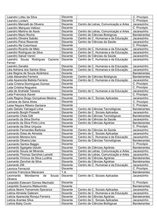 Leandro Lofeu da Silva                Discente                                           C. Procópio
Leandro Lordani                       Discente                                           C. Procópio
Leandro Manzalli de Oliveira          Discente   Centro de Letras, Comunicação e Artes   Jacarezinho
Leandro Marques Velloso               Discente                                           C. Procópio
Leandro Martins de Assis              Discente   Centro de Letras, Comunicação e Artes   Jacarezinho
Leandro Mazo Rocha                    Discente   Centro de Ciências Biológicas           Bandeirantes
Leandro Oliveira Sabião               Discente   Centro de C. Humanas e da Educação      Jacarezinho
Leandro Paiva Resende                 Discente   Centro de Ciências da Saúde             Jacarezinho
Leandro Re Colonheze                  Discente                                           C. Procópio
Leandro Ricardo de Melo               Discente   Centro de C. Humanas e da Educação      Jacarezinho
Leandro Rodrigues da Silva            Discente   Centro de C. Humanas e da Educação      Jacarezinho
Leandro Salvat Vanini                 Discente   Centro de Ciências da Saúde             Jacarezinho
Leandro Sousa Rodrigues Cacione       Discente   Centro de C. Humanas e da Educação      Jacarezinho
Ferrari
Leandro Zanatta                       Discente   Centro de C. Humanas e da Educação      Jacarezinho
Léia Adriana dos Santos Silva         Discente   Centro de C. Humanas e da Educação      Jacarezinho
Léia Regina de Souza Alcântara        Docente                                            Bandeirantes
Leila Alexandre Ferreira              Discente   Centro de Ciências Biológicas           Bandeirantes
Leila Aparecida Batista Ferreira      Discente   Centro de C. Humanas e da Educação      Jacarezinho
Leila Cristina Domingues Gomes        Discente                                           C. Procópio
Leila Cristina Nogueira               Discente                                           C. Procópio
Leila de Andrade Teixeira             Discente   Centro de C. Humanas e da Educação      Jacarezinho
Leila Francisca Xavier                Discente                                           C. Procópio
Leila Regina Diogo Gonçalves Medina   Discente   Centro de C. Sociais Aplicadas          Jacarezinho
Leiriane de Sena Alves                Discente                                           C. Procópio
Leise Nayara Ribeiro Santana          Discente                                           C. Procópio
Lelis Getulio Yamaguti Lima           Discente   Centro de Ciências Tecnológicas         Bandeirantes
Leonardo Borghi Possetti              Discente   Centro de C. Sociais Aplicadas          Jacarezinho
Leonardo Chies Gilli                  Discente   Centro de Ciências Tecnológicas         Bandeirantes
Leonardo da Silva Donha               Discente   Centro de Ciências da Saúde             Jacarezinho
Leonardo da Silva Pinto Lima          Discente   Centro de Ciências Agrárias             Bandeirantes
Leonardo da Silva Urquiza             Discente                                           C. Procópio
Leonardo Fernandes Barbosa            Discente   Centro de Ciências da Saúde             Jacarezinho
Leonardo Góes de Almeida              Discente   Centro de C. Sociais Aplicadas          Jacarezinho
Leonardo Moreira Iorio                Discente   Centro de C. Humanas e da Educação      Jacarezinho
Leonardo Oliveira Liter               Discente   Centro de Ciências Tecnológicas         Bandeirantes
Leonardo Santos Baggio                Discente                                           C. Procópio
Leonardo Sgargeta Ustulin             Discente   Centro de Ciências Agrárias             Bandeirantes
Leonardo Souza de Miranda             Discente   Centro de Letras, Comunicação e Artes   Jacarezinho
Leonardo Thomaz Sanches Lainetti      Discente   Centro de Letras, Comunicação e Artes   Jacarezinho
Leonardo Vinícius da Silva Lucilhia   Discente   Centro de Ciências Agrárias             Bandeirantes
Leonardo Zanchet da Silva             Discente   Centro de Ciências Agrárias             Bandeirantes
Leonardo Zilli                        Discente   Centro de C. Humanas e da Educação      Jacarezinho
Leonice Ferracioli                    Discente                                           C. Procópio
Leonice Francisca Macacare            T.A.                                               Bandeirantes
Leonnardo Mondianne de Sousa          Discente   Centro de C. Sociais Aplicadas          Jacarezinho
Oliveira
Leopoldo Estevam Gomes Machado        Discente                                           C. Procópio
Leopoldo Sussumu Matsumoto            Docente                                            Bandeirantes
Leticia Akemi Yamamoto Speranza       Discente   Centro de C. Sociais Aplicadas          Jacarezinho
Leticia Almeida Galerani              Docente    Centro de C. Humanas e da Educação      Jacarezinho
Leticia Aparecida Ronqui Ferreira     Discente   Centro de Ciências Agrárias             Bandeirantes
Letícia Arantes Silva                 Discente   Centro de C. Sociais Aplicadas          Jacarezinho
Leticia Baby Couto                    Discente   Centro de Ciências Biológicas           Bandeirantes
 
