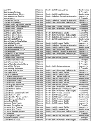 Luan Pot                             Discente   Centro de Ciências Agrárias             Bandeirantes
Luana Alves Fontana                  Discente                                           C. Procópio
Luana Angélica da Silveira           Discente   Centro de Ciências Biológicas           Bandeirantes
Luana Aparecida Custódio             Discente   Centro de Letras, Comunicação e Artes   Jacarezinho
Luana Baroni                         Discente                                           C. Procópio
Luana Carla Barros                   Discente   Centro de Letras, Comunicação e Artes   Jacarezinho
Luana Caroline Ferdin                Discente   Centro de C. Humanas e da Educação      Jacarezinho
Luana Cristina Agustini de Andrade   Discente                                           C. Procópio
Luana Cristina da Silva Magnoni      Discente   Centro de C. Sociais Aplicadas          Jacarezinho
Luana Cristina Delsasso              Discente   Centro de C. Humanas e da Educação      Jacarezinho
Luana Cristina Garcia                Discente                                           C. Procópio
Luana da Costa Botelho               Discente   Centro de Ciências da Saúde             Jacarezinho
Luana de Oliveira Bigas              Discente   Centro de C. Humanas e da Educação      Jacarezinho
Luana de Oliveira Correa             Discente   Centro de Letras, Comunicação e Artes   Jacarezinho
Luana Delgado Munhoz                 Discente   Centro de Ciências Biológicas           Bandeirantes
Luana Eloize da Silva Taldivo        Discente                                           C. Procópio
Luana Felix Monteiro                 Discente   Centro de Ciências da Saúde             Jacarezinho
Luana Gleice Concessa                Discente   Centro de Letras, Comunicação e Artes   Jacarezinho
Luana Gomes Gonçalves                Discente   Centro de Ciências Biológicas           Bandeirantes
Luana Meneghel de Godoy              Discente   Centro de C. Humanas e da Educação      Jacarezinho
Luana Monteiro                       Discente   Centro de Letras, Comunicação e Artes   Jacarezinho
Luana Patrícia dos Santos            Discente   Centro de C. Humanas e da Educação      Jacarezinho
Luana Paula Vizotto                  Discente                                           C. Procópio
Luana Rainieri Massucato             Discente   Centro de Ciências Agrárias             Bandeirantes
Luana Rainieri Massucato             Discente                                           C. Procópio
Luana Teodoro de Jesus               Discente                                           C. Procópio
Luana Thaís Cavalcante VIeira        Discente                                           C. Procópio
Luana Utida Barbosa                  Discente   Centro de C. Sociais Aplicadas          Jacarezinho
Luane Karine de Oliveira             Discente                                           C. Procópio
Luanna de Souza e Silva              Discente   Centro de C. Humanas e da Educação      Jacarezinho
Luanna Pinheiro                      Discente   Centro de Ciências da Saúde             Jacarezinho
Luany Trovó Rota                     Discente   Centro de Ciências Biológicas           Bandeirantes
Lucas Alexandre Muraro               Discente   Centro de C. Sociais Aplicadas          Jacarezinho
Lucas Ambrósio Rosa Costa            Discente   Centro de Ciências Biológicas           Bandeirantes
Lucas André de Oliveira              Discente   Centro de Ciências da Saúde             Jacarezinho
Lucas Aquino Oliveira                Discente   Centro de Ciências da Saúde             Jacarezinho
Lucas Augusto Semenzim               Discente   Centro de Ciências Agrárias             Bandeirantes
Lucas Batista Hernandes              Discente   Centro de C. Humanas e da Educação      Jacarezinho
Lucas Belchior Santos                Discente   Centro de Ciências Tecnológicas         Bandeirantes
Lucas Braz                           Discente   Centro de C. Humanas e da Educação      Jacarezinho
Lucas Brisola Casabona Castilho      Discente   Centro de C. Sociais Aplicadas          Jacarezinho
Lucas Calheiros Grilo                Discente   Centro de Ciências Agrárias             Bandeirantes
Lucas Castilho Abrami Monteiro       Discente   Centro de Ciências Tecnológicas         Bandeirantes
Lucas Corrêa Leite Martins           Discente   Centro de C. Sociais Aplicadas          Jacarezinho
Lucas Cruz Naide                     Discente   Centro de Ciências da Saúde             Jacarezinho
Lucas da Costa Frazon                Discente   Centro de Ciências da Saúde             Jacarezinho
Lucas da Cunha Gomes                 Discente                                           C. Procópio
Lucas da Silva Ferreira              Discente   Centro de Ciências da Saúde             Jacarezinho
Lucas da Silva Orlandi               Discente   Centro de Ciências Agrárias             Bandeirantes
Lucas de Resende Moraes              Discente   Centro de C. Humanas e da Educação      Jacarezinho
Lucas Dizero                         Discente                                           C. Procópio
Lucas Dynczuki Palla                 Discente   Centro de Ciências Tecnológicas         Bandeirantes
Lucas Eduardo de Oliveira            Discente                                           C. Procópio
Lucas Enrique Fuzzo                  Discente   Centro de C. Humanas e da Educação      Jacarezinho
 