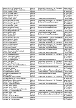 Lucas Fermino Rosin da Silva          Discente   Centro de C. Humanas e da Educação      Jacarezinho
Lucas Fernando Santos dos Anjos       Discente   Centro de Ciências da Saúde             Jacarezinho
Lucas Ferreira Gomes                  Discente                                           C. Procópio
Lucas Filomeno Bueno                  Discente                                           C. Procópio
Lucas Florençio Milanez               Discente                                           C. Procópio
Lucas Gabriel Soares                  Discente                                           C. Procópio
Lucas Gaioto Lameu                    Discente   Centro de Ciências da Saúde             Jacarezinho
Lucas Henrique da Costa               Discente   Centro de C. Humanas e da Educação      Jacarezinho
Lucas Henrique Fernandes              Discente   Centro de Ciências Tecnológicas         Bandeirantes
Lucas Henrique Martins                Discente                                           C. Procópio
Lucas Henrique Xavier                 Discente   Centro de Ciências Biológicas           Bandeirantes
Lucas Junqueira Roncon                Discente   Centro de Ciências Biológicas           Bandeirantes
Lucas Luiz Renzi de Andrade           Discente                                           C. Procópio
Lucas Marques Fortunato               Discente   Centro de C. Humanas e da Educação      Jacarezinho
Lucas Martins Claro                   Discente   Centro de Ciências da Saúde             Jacarezinho
Lucas Mendes Baião                    Discente   Centro de Ciências Tecnológicas         Bandeirantes
Lucas Nascimento                      Discente                                           C. Procópio
Lucas Nogueira de Paula               Discente   Centro de Letras, Comunicação e Artes   Jacarezinho
Lucas Nogueira Gomes                  Discente   Centro de Ciências Biológicas           Bandeirantes
Lucas Oliveira Schauff                Discente   Centro de Ciências Agrárias             Bandeirantes
Lucas Pacheco Picola                  Discente   Centro de C. Humanas e da Educação      Jacarezinho
Lucas Pereira Brugnari                Discente   Centro de C. Humanas e da Educação      Jacarezinho
Lucas Pereira e Silva                 Discente   Centro de Ciências Biológicas           Bandeirantes
Lucas Poma Gianeti                    Discente   Centro de C. Sociais Aplicadas          Jacarezinho
Lucas Rodrigues Gomes                 Discente   Centro de C. Sociais Aplicadas          Jacarezinho
Lucas Romeu Carvalho Pulcinelli       Discente                                           C. Procópio
Lucas Simão Bianchi                   Discente   Centro de C. Sociais Aplicadas          Jacarezinho
Lucas Siqueira Maximino               Discente   Centro de C. Humanas e da Educação      Jacarezinho
Lucas Toledo de Andrade               Discente                                           C. Procópio
Lucas Torres Dias Oliveira            Discente                                           C. Procópio
Lucas Tsujioka Bigaran                Discente   Centro de Ciências da Saúde             Jacarezinho
Lucas Vilas Boas                      Discente   Centro de C. Humanas e da Educação      Jacarezinho
Lucas Vilas Boas Simirio              Discente   Centro de C. Humanas e da Educação      Jacarezinho
Lucas VInicius Alessandro de Souza    Discente                                           C. Procópio
Lucas Viveiros da Silva               Discente   Centro de Ciências Tecnológicas         Bandeirantes
Lucéia dos Santos                     Discente                                           C. Procópio
Lucélia de Fátima Cardoso             Discente   Centro de Letras, Comunicação e Artes   Jacarezinho
Lucélia de Fátima Ribeiro             Discente   Centro de Letras, Comunicação e Artes   Jacarezinho
Lucélia de Paiva Vieira Rosa          Discente   Centro de Ciências da Saúde             Jacarezinho
Luci Monçato                          Docente                                            Bandeirantes
Lucia Ângela Inacio Barreto           Discente   Centro de C. Humanas e da Educação      Jacarezinho
Lucia Aparecida da Cruz Rodrigues     T. A.                                              C. Procópio
Lúcia Elizabeth Dias Stroetzel        Discente   Centro de C. Humanas e da Educação      Jacarezinho
Lucian Pereira Gasparini              Discente                                           C. Procópio
Luciana Alves de Siqueira             Discente   Centro de C. Sociais Aplicadas          Jacarezinho
Luciana Alves Martins                 Discente                                           C. Procópio
Luciana Alves Martins                 Discente                                           C. Procópio
Luciana Angélica Fratoni de Asevedo   Discente                                           C. Procópio
Luciana Ap. Vieira Rodrigues          Discente   Centro de C. Humanas e da Educação      Jacarezinho
Luciana Binelli Faria                 Discente   Centro de Letras, Comunicação e Artes   Jacarezinho
Luciana Brito                         Docente    Centro de Letras, Comunicação e Artes   Jacarezinho
Luciana Busquim Mateus                Discente                                           C. Procópio
Luciana de Alcântara Nogueira         Docente                                            Bandeirantes
Luciana de Fátima Goulart             Discente                                           C. Procópio
 