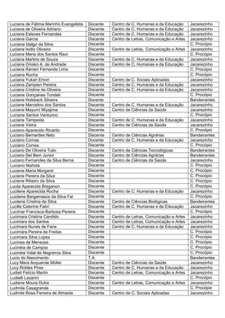 Luciana de Fátima Marinho Evangelista   Docente    Centro de C. Humanas e da Educação      Jacarezinho
Luciana de Oliveira Adriano             Discente   Centro de C. Humanas e da Educação      Jacarezinho
Luciana Esteves Fernandes               Discente   Centro de C. Humanas e da Educação      Jacarezinho
Luciana Garcia                          Discente   Centro de Letras, Comunicação e Artes   Jacarezinho
Luciana Idalgo da Silva                 Discente                                           C. Procópio
Luciana Isidio Oliveira                 Discente   Centro de Letras, Comunicação e Artes   Jacarezinho
Luciana Maria dos Santos Raul           Discente                                           C. Procópio
Luciana Martins de Souza                Discente   Centro de C. Humanas e da Educação      Jacarezinho
Luciana Onisko A. de Andrade            Discente   Centro de C. Humanas e da Educação      Jacarezinho
Luciana Ranieri Fernanda Lima           Discente                                           C. Procópio
Luciana Rocha                           Discente                                           C. Procópio
Luciana Yukari Emori                    Discente   Centro de C. Sociais Aplicadas          Jacarezinho
Luciana Zampieri Pereira                Discente   Centro de C. Humanas e da Educação      Jacarezinho
Luciane Cristine de Oliveira            Discente   Centro de C. Humanas e da Educação      Jacarezinho
Luciane Gonçalves Tondeli               Discente                                           C. Procópio
Luciane Holsback Silveira               Docente                                            Bandeirantes
Luciane Marcelino dos Santos            Discente   Centro de C. Humanas e da Educação      Jacarezinho
Luciane Mayumi Miyajima                 Discente   Centro de Ciências da Saúde             Jacarezinho
Luciane Santos Venturino                Discente                                           C. Procópio
Luciane Tempesta                        Discente   Centro de C. Humanas e da Educação      Jacarezinho
Luciane Vieira                          Discente   Centro de Ciências da Saúde             Jacarezinho
Luciano Aparecido Ricardo               Discente                                           C. Procópio
Luciano Bernardes Neto                  Discente   Centro de Ciências Agrárias             Bandeirantes
Luciano Cornas                          Docente    Centro de C. Humanas e da Educação      Jacarezinho
Luciano Correa                          Discente                                           C. Procópio
Luciano De Oliveira Tulio               Discente   Centro de Ciências Tecnológicas         Bandeirantes
Luciano Del Bem Junior                  Discente   Centro de Ciências Agrárias             Bandeirantes
Luciano Fernandes da Silva Berna        Discente   Centro de Ciências da Saúde             Jacarezinho
Luciano Nishida                         Discente                                           C. Procópio
Luciene Maria Morganti                  Discente                                           C. Procópio
Luciene Pereira da Silva                Discente                                           C. Procópio
Luciene Ribeiro da Silva                Discente                                           C. Procópio
Lucila Aparecida Breganon               Discente                                           C. Procópio
Lucilene Aparecida Rocha                Discente   Centro de C. Humanas e da Educação      Jacarezinho
Lucilene Bergamasco da Silva Fal        Discente                                           C. Procópio
Lucilene Cristina da Silva              Discente   Centro de Ciências Biológicas           Bandeirantes
Lucille Caterine Fabri                  Discente   Centro de C. Humanas e da Educação      Jacarezinho
Lucimar Francisca Barbosa Pereira       Discente                                           C. Procópio
Lucimara Cristina Candido               Discente   Centro de Letras, Comunicação e Artes   Jacarezinho
Lucimara dos Santos                     Discente   Centro de Letras, Comunicação e Artes   Jacarezinho
Lucimara Nunes de Faria                 Discente   Centro de C. Humanas e da Educação      Jacarezinho
Lucimára Pereira de Freitas             Discente                                           C. Procópio
Lucimara Silva Lopes                    Discente                                           C. Procópio
Lucinea de Menezes                      Discente                                           C. Procópio
Lucinéia de Campos                      Discente                                           C. Procópio
Lucinéia Vidal de Negreiros Silva       Discente                                           C. Procópio
Lucio do Nascimento                     T.A.                                               Bandeirantes
Lucy Mara Acquarole Müller              Discente   Centro de Ciências da Saúde             Jacarezinho
Lucy Robles Pires                       Discente   Centro de C. Humanas e da Educação      Jacarezinho
Ludieli Felício Martin                  Discente   Centro de Letras, Comunicação e Artes   Jacarezinho
Ludielli Lazarini                       Discente                                           C. Procópio
Ludiene Moura Dutra                     Discente   Centro de Letras, Comunicação e Artes   Jacarezinho
Ludmila Casagrande                      Discente                                           C. Procópio
Ludmila Rosa Ferreira de Almeida        Discente   Centro de C. Sociais Aplicadas          Jacarezinho
 