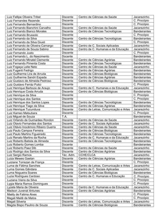 Luiz Fellipe Oliveira Tribst           Discente    Centro de Ciências da Saúde             Jacarezinho
Luiz Fernandes Rezende                 Discente                                            C. Procópio
Luiz Fernando Bernardino               Discente                                            C. Procópio
Luiz Fernando Bianchini Carvalho       Discente    Centro de Ciências da Saúde             Jacarezinho
Luiz Fernando Bianco Morales           Discente    Centro de Ciências Tecnológicas         Bandeirantes
Luiz Fernando Brussolo                 Discente                                            C. Procópio
Luiz Fernando da Silva                 Discente    Centro de Ciências Tecnológicas         Bandeirantes
Luiz Fernando da Silva Giusti          Discente                                            C. Procópio
Luiz Fernando de Oliveira Camargo      Discente    Centro de C. Sociais Aplicadas          Jacarezinho
Luiz Fernando de Souza Sabino          Discente    Centro de C. Humanas e da Educação      Jacarezinho
Luiz Fernando Justo                    Discente                                            C. Procópio
Luiz Fernando L. do Nascimento         Docente                                             Bandeirantes
Luiz Fernando Minatel Clemente         Discente    Centro de Ciências Agrárias             Bandeirantes
Luiz Fernando Pimenta Costa            Discente    Centro de Ciências Tecnológicas         Bandeirantes
Luiz Fogaça Leite Neto                 Discente    Centro de Ciências da Saúde             Jacarezinho
Luiz Fuganti Fedrigo                   Discente    Centro de Ciências Agrárias             Bandeirantes
Luiz Guilherme Lira de Arruda          Discente    Centro de Ciências Biológicas           Bandeirantes
Luiz Guilherme Sandri Espada           Discente    Centro de Ciências Agrárias             Bandeirantes
Luiz Gustavo de Almeida Pedroso        Discente    Centro de Ciências Biológicas           Bandeirantes
Luiz Gustavo Ferráz Pulici             Discente                                            C. Procópio
Luiz Henrique Barboza de Araujo        Discente    Centro de C. Humanas e da Educação      Jacarezinho
Luiz Henrique Costa Arruda             Discente    Centro de Ciências Biológicas           Bandeirantes
Luiz Henrique da Silva                 Discente                                            C. Procópio
Luiz Henrique dos Santos               Discente                                            C. Procópio
Luiz Henrique dos Santos Lopes         Discente    Centro de Ciências Tecnológicas         Bandeirantes
Luiz Henrique Tiago da Silva           Discente    Centro de Ciências Agrárias             Bandeirantes
Luiz Henrique Tucunduva                Discente    Centro de Letras, Comunicação e Artes   Jacarezinho
Luiz Kameo Matsubara                   Discente                                            C. Procópio
Luiz Miguel de Souza                   T.A.                                                Bandeirantes
Luiz Orlando de Guimarães Rondon       Discente    Centro de Ciências da Saúde             Jacarezinho
Luiz Otavio Fernandes dos Santos       Discente    Centro de C. Sociais Aplicadas          Jacarezinho
Luiz Otávio Inocêmcio Ribeiro Guerra   Discente    Centro de Ciências da Saúde             Jacarezinho
Luiz Paulo Campos Ferreira             Discente    Centro de Ciências Biológicas           Bandeirantes
Luiz Paulo Martins Figueiredo          Discente    Centro de Ciências Tecnológicas         Bandeirantes
Luiz Renato Martins da Rocha           Discente    Centro de C. Humanas e da Educação      Jacarezinho
Luiz Roberto Batista de Almeida        Discente    Centro de Ciências Tecnológicas         Bandeirantes
Luiz Roberto Gomes Lomba               Docente                                             Bandeirantes
Luiz Roberto Paez Dib                  Discente    Centro de Ciências da Saúde             Jacarezinho
Luiz Rodrigo dos Santos da Silva       Discente    Centro de Ciências Agrárias             Bandeirantes
Luiz Sergio Ramos                      Téc. Adm.   CCHE/CLCA                               Jacarezinho
Luiza Mewes Gaetan                     Discente    Centro de Ciências Agrárias             Bandeirantes
Luiziane Torrezan de França            Discente                                            C. Procópio
Luma de Fátima Sanches                 Discente    Centro de Letras, Comunicação e Artes   Jacarezinho
Luma Gomes Gândara                     Discente    Centro de C. Sociais Aplicadas          Jacarezinho
Luma Nogueira Soares                   Discente    Centro de Ciências Biológicas           Bandeirantes
Luzia Rodrigues Cardoso                Docente     Centro de C. Humanas e Educação         C. Procópio
Luziana Vieira da Silva                Discente                                            C. Procópio
Lygia Maria Ramos Domingues            Discente                                            C. Procópio
Lyzete Maria de Oliveira               Discente    Centro de C. Humanas e da Educação      Jacarezinho
Madson Juvenal Antunes                 Discente    Centro de Ciências Agrárias             Bandeirantes
Maély de Fatima Alves                  Discente                                            C. Procópio
Magali Maitê de Matos                  Discente                                            C. Procópio
Magali Silveria                        Discente    Centro de Letras, Comunicação e Artes   Jacarezinho
Magda Bispo Paulino de Souza           Discente    Centro de Ciências Biológicas           Bandeirantes
 
