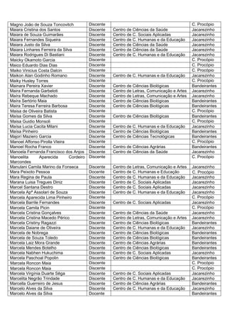 Magno João de Souza Toncovitch             Discente                                           C. Procópio
Maiara Cristina dos Santos                 Discente   Centro de Ciências da Saúde             Jacarezinho
Maiara de Souza Guimarães                  Discente   Centro de C. Sociais Aplicadas          Jacarezinho
Maiara Fernandes Siqueira                  Discente   Centro de C. Humanas e da Educação      Jacarezinho
Maiara Justo da Silva                      Discente   Centro de Ciências da Saúde             Jacarezinho
Maiara Linhares Ferreira da Silva          Discente   Centro de Ciências da Saúde             Jacarezinho
Maiara Rodrigues Di Bastiani               Discente   Centro de C. Humanas e da Educação      Jacarezinho
Maicky Okamoto Garcia                      Discente                                           C. Procópio
Maico Eduardo Dias Dias                    Discente                                           C. Procópio
Maiko Vinicius Costa Dalcin                Discente                                           C. Procópio
Maikon Alan Godinho Romano                 Discente   Centro de C. Humanas e da Educação      Jacarezinho
Maiky Husley Torres                        Discente                                           C. Procópio
Mainara Pereira Xavier                     Discente   Centro de Ciências Biológicas           Bandeirantes
Maira Fernanda Garbeloti                   Discente   Centro de Letras, Comunicação e Artes   Jacarezinho
Maíra Rebeque Machado                      Discente   Centro de Letras, Comunicação e Artes   Jacarezinho
Maíra Sertório Maia                        Discente   Centro de Ciências Biológicas           Bandeirantes
Maira Teresa Ferreira Barbosa              Discente   Centro de Ciências Biológicas           Bandeirantes
Maisa de Oliveira Batista                  Discente                                           C. Procópio
Maísa Gomes da Silva                       Discente   Centro de Ciências Biológicas           Bandeirantes
Maisa Guidio Monsoli                       Discente                                           C. Procópio
Maísa Lucia Cacita Milani                  Discente   Centro de C. Humanas e da Educação      Jacarezinho
Maísa Pinheiro                             Discente   Centro de Ciências Biológicas           Bandeirantes
Majorí Maziero Garcia                      Discente   Centro de Ciências Tecnológicas         Bandeirantes
Manoel Affonso Pirolla VIeira              Discente                                           C. Procópio
Manoel Rocha Franco                        Discente   Centro de Ciências Agrárias             Bandeirantes
Manoela Fernanda Francisco dos Anjos       Discente   Centro de Ciências da Saúde             Jacarezinho
Manoelita       Aparecida       Cordeiro   Discente                                           C. Procópio
Marcondes
Manulani Camila Marino da Fonseca          Discente   Centro de Letras, Comunicação e Artes   Jacarezinho
Mara Peixoto Pessoa                        Docente    Centro de C. Humanas e Educação         C. Procópio
Mara Regina de Paula                       Discente   Centro de C. Humanas e da Educação      Jacarezinho
Marana Luisa Tregues Diniz                 Discente   Centro de C. Sociais Aplicadas          Jacarezinho
Marcel Santana Destro                      Discente   Centro de C. Sociais Aplicadas          Jacarezinho
Marcela Apª Assolari de Souza              Discente   Centro de C. Humanas e da Educação      Jacarezinho
Marcela Aparecida Lima Pinheiro            Discente                                           C. Procópio
Marcela Barrile Fernandes                  Discente   Centro de C. Sociais Aplicadas          Jacarezinho
Marcela Camila Picin                       Discente                                           C. Procópio
Marcela Cristina Gonçalves                 Discente   Centro de Ciências da Saúde             Jacarezinho
Marcela Cristina Macedo Périco             Discente   Centro de Letras, Comunicação e Artes   Jacarezinho
Marcela Cristiny Ragazzi                   Discente   Centro de Ciências Biológicas           Bandeirantes
Marcela Daiane de Oliveira                 Discente   Centro de C. Humanas e da Educação      Jacarezinho
Marcela de Nobrega                         Discente   Centro de Ciências Biológicas           Bandeirantes
Marcela de Souza Toledo                    Discente   Centro de Ciências Biológicas           Bandeirantes
Marcela Laiz Mora Grande                   Discente   Centro de Ciências Agrárias             Bandeirantes
Marcela Mendes Botelho                     Discente   Centro de Ciências Biológicas           Bandeirantes
Marcela Nabhen Hukuchima                   Discente   Centro de C. Sociais Aplicadas          Jacarezinho
Marcela Paschoal Popolin                   Discente   Centro de Ciências Biológicas           Bandeirantes
Marcela Roncon Maia                        Discente                                           C. Procópio
Marcela Roncon Maia                        Discente                                           C. Procópio
Marcela Virgínia Duarte Sêga               Discente   Centro de C. Sociais Aplicadas          Jacarezinho
Marcelita Negrão Trindade                  Discente   Centro de C. Humanas e da Educação      Jacarezinho
Marcella Guerreiro de Jesus                Discente   Centro de Ciências Agrárias             Bandeirantes
Marcelo Alves da Silva                     Discente   Centro de C. Humanas e da Educação      Jacarezinho
Marcelo Alves da Silva                     Docente                                            Bandeirantes
 