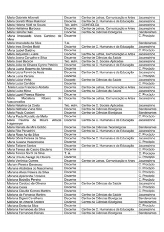 Maria Gabriele Alboneti                      Discente    Centro de Letras, Comunicação e Artes   Jacarezinho
Maria Goretti Mitsui Kakimori                Discente    Centro de C. Humanas e da Educação      Jacarezinho
Maria Helena Vital de Souza                  Téc. Adm.   CCHE/CLCA                               Jacarezinho
Maria Helitelma Barbosa                      Discente    Centro de Letras, Comunicação e Artes   Jacarezinho
Maria Heloiza Dias                           Discente    Centro de Ciências Biológicas           Bandeirantes
Maria Imaculada Alves Cardoso de             Discente                                            C. Procópio
Melo
Maria Imaculada da Silva                     T.A.                                                Bandeirantes
Maria Ines Simões Boldi                      Discente    Centro de C. Humanas e da Educação      Jacarezinho
Maria Izabel Galdino                         Discente                                            C. Procópio
Maria Jaqueline Guaita                       Discente    Centro de Letras, Comunicação e Artes   Jacarezinho
Maria Joana Carvalho e Silva                 Discente    Centro de Ciências da Saúde             Jacarezinho
Maria José Baccon                            Téc. Adm.   Centro de C. Sociais Aplicadas          Jacarezinho
Maria Júlia de Oliveira Cyrino Patricio      Discente    Centro de C. Humanas e da Educação      Jacarezinho
Maria Luana Bezerra de Almeida               Discente                                            C. Procópio
Maria Lúcia Favini de Assis                  Discente    Centro de C. Humanas e da Educação      Jacarezinho
Maria Lúcia Pereira                          Discente                                            C. Procópio
Maria Lúcia Vinha                            Docente     Centro de Ciências da Saúde             Jacarezinho
Maria Luiza Candido                          Discente                                            C. Procópio
Maria Luiza Francisco Abdalla                Discente    Centro de Letras, Comunicação e Artes   Jacarezinho
Maria Luiza Mioto                            Discente    Centro de Ciências da Saúde             Jacarezinho
Maria Luzeli Pereira Ribeiro                 Discente                                            C. Procópio
Maria      Madalena       Ribeiro       de   Discente    Centro de Letras, Comunicação e Artes   Jacarezinho
Vasconcellos
Maria Natalina da Costa                      Téc. Adm.   Centro de C. Sociais Aplicadas          Jacarezinho
Maria Nathalia Viana Silio                   Discente    Centro de Ciências Biológicas           Bandeirantes
Maria Paula Contieri                         Discente    Centro de Ciências Biológicas           Bandeirantes
Maria Paula Rostello de Mello                Discente                                            C. Procópio
Maria Paulina de Moura Arruda                Discente    Centro de C. Humanas e da Educação      Jacarezinho
Hagemeyer
Maria Renata de Mira Gobbo                   Discente    Centro de Ciências Tecnológicas         Bandeirantes
Maria Rita Penachini                         Discente    Centro de C. Humanas e da Educação      Jacarezinho
Maria Rose Ap da Silva                       Discente                                            C. Procópio
Maria Sônia Pereira da Silva                 Discente    Centro de C. Humanas e da Educação      Jacarezinho
Maria Susana Vasconcelos                     Discente                                            C. Procópio
Maria Tatiane Santos                         Discente    Centro de C. Humanas e da Educação      Jacarezinho
Maria Teresa de Castro Eleutério             Discente                                            C. Procópio
Maria Tereza Sordi da Silva                  T. A.                                               C. Procópio
Maria Ursula Zavagli de Oliveira             Discente                                            C. Procópio
Maria Verônica Gomes                         Discente    Centro de Letras, Comunicação e Artes   Jacarezinho
Mariam Pereira Generoso                      Discente                                            C. Procópio
Mariana Alcântara do Nascimento              Discente                                            C. Procópio
Mariana Alves Pereira da Silva               Discente                                            C. Procópio
Mariana Aparecida Fonseca                    Discente                                            C. Procópio
Mariana Bodelão Pereira                      Discente                                            C. Procópio
Mariana Cardoso de Oliveira                  Discente    Centro de Ciências da Saúde             Jacarezinho
Mariana Ceola                                Discente                                            C. Procópio
Mariana Claudia Gomes Martins                Discente                                            C. Procópio
Mariana da Fonseca Martins                   Discente    Centro de Ciências da Saúde             Jacarezinho
Mariana Digieri Cavalheiro                   Discente    Centro de Ciências Biológicas           Bandeirantes
Mariana do Amaral Soldera                    Discente    Centro de Ciências Biológicas           Bandeirantes
Mariana Dorta da Silva                       Discente                                            C. Procópio
Mariana Fernandes da Silva                   Discente    Centro de C. Humanas e da Educação      Jacarezinho
Mariana Fernandes Reinas                     Discente    Centro de Ciências Biológicas           Bandeirantes
 