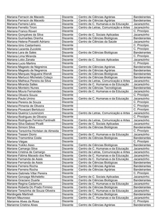 Mariana Ferracin de Macedo              Discente   Centro de Ciências Agrárias             Bandeirantes
Mariana Ferracin de Macedo              Discente   Centro de Ciências Agrárias             Bandeirantes
Mariana Ferreira Lério                  Discente   Centro de C. Humanas e da Educação      Jacarezinho
Mariana Ferretto Tironi                 Discente   Centro de Letras, Comunicação e Artes   Jacarezinho
Mariana Franco Roveri                   Discente                                           C. Procópio
Mariana Gonçalves da Silva              Discente   Centro de C. Sociais Aplicadas          Jacarezinho
Mariana Guimarães Orenha                Discente   Centro de Ciências Biológicas           Bandeirantes
Mariana Helena Possetti Adriano         Discente   Centro de Ciências da Saúde             Jacarezinho
Mariana Iório Castanheiro               Discente                                           C. Procópio
Mariana Lacerda Zucoloto                Discente                                           C. Procópio
Mariana Lara de Sales                   Discente   Centro de Ciências Biológicas           Bandeirantes
Mariana Lima Miranda                    Discente                                           C. Procópio
Mariana Lobo Zanata                     Discente   Centro de C. Sociais Aplicadas          Jacarezinho
Mariana Lucio Martins                   Discente                                           C. Procópio
Mariana Magesto de Negreiros            Discente   Centro de Ciências Agrárias             Bandeirantes
Mariana Magesto de Negreiros            Discente   Centro de Ciências Agrárias             Bandeirantes
Mariana Marques Nogueira Wendt          Discente   Centro de Ciências Biológicas           Bandeirantes
Mariana Martucci Michelato Colaço       Discente   Centro de Ciências Biológicas           Bandeirantes
Mariana Matheus Pereira da Silva        Discente   Centro de Letras, Comunicação e Artes   Jacarezinho
Mariana Miranda Salles                  Discente   Centro de C. Humanas e da Educação      Jacarezinho
Mariana Monteiro Nunes                  Discente   Centro de Ciências Tecnológicas         Bandeirantes
Mariana Moura Fernandes                 Discente   Centro de C. Humanas e da Educação      Jacarezinho
Mariana Oliveira Souza                  Discente                                           C. Procópio
Mariana Paula Umino                     Discente   Centro de C. Humanas e da Educação      Jacarezinho
Mariana Pereira de Souza                Discente                                           C. Procópio
Mariana Pimenta de Oliveira             Discente                                           C. Procópio
Mariana Piovezani Bertolucci            Discente                                           C. Procópio
Mariana Queiroz Lourenzoni              Discente   Centro de Letras, Comunicação e Artes   Jacarezinho
Mariana Rodrigues de Oliveira           Discente                                           C. Procópio
Mariana Rodrigues Ferreira Fantinelli   Discente   Centro de Letras, Comunicação e Artes   Jacarezinho
Mariana Silva Dalossi Picelli           Discente   Centro de C. Sociais Aplicadas          Jacarezinho
Mariana Simioni Silva                   Discente   Centro de Ciências Biológicas           Bandeirantes
Mariana Terezinha Hortelan de Almeida   Discente                                           C. Procópio
Mariana Tissiani Diorio                 Discente   Centro de C. Humanas e da Educação      Jacarezinho
Mariana Tramontina Costa                Discente   Centro de Ciências Biológicas           Bandeirantes
Mariana Viégas                          Discente                                           C. Procópio
Mariana Yukiko Asso                     Discente   Centro de Ciências Biológicas           Bandeirantes
Mariane Camargo Silva                   Discente   Centro de C. Humanas e da Educação      Jacarezinho
Mariane Cristina de Camargo             Discente   Centro de Letras, Comunicação e Artes   Jacarezinho
Mariane Fátima Macedo dos Reis          Discente   Centro de C. Humanas e da Educação      Jacarezinho
Mariane Fernanda de Assis               Discente   Centro de C. Humanas e da Educação      Jacarezinho
Mariane Fernanda de Assis               Discente   Centro de Ciências Biológicas           Bandeirantes
Mariane Ferreira Rocha                  Discente   Centro de Ciências Agrárias             Bandeirantes
Mariane Ferreira Rocha                  Discente   Centro de Ciências Agrárias             Bandeirantes
Mariane Gabriela Villar Pereira         Discente                                           C. Procópio
Mariane Gonzaga Micheletto              Discente   Centro de C. Sociais Aplicadas          Jacarezinho
Mariane Graciano Duarte                 Discente   Centro de Ciências Biológicas           Bandeirantes
Mariane Regina Cadamuro                 Discente   Centro de C. Humanas e da Educação      Jacarezinho
Mariane Roberta Do Prado Firmino        Discente   Centro de Ciências Biológicas           Bandeirantes
Mariane Terezinha de Souza Oliveira     Discente   Centro de C. Humanas e da Educação      Jacarezinho
Mariângela Martineli                    Discente   Centro de Ciências Biológicas           Bandeirantes
Mariani Maurosso                        Discente   Centro de C. Humanas e da Educação      Jacarezinho
Marianne Alves da Rosa                  Discente                                           C. Procópio
Marianne Cristina Alves                 Discente   Centro de Ciências Agrárias             Bandeirantes
 