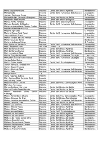 Mario Sergio Marchione                  Discente    Centro de Ciências Agrárias             Bandeirantes
Marisa Noda                             Docente     Centro de C. Humanas e da Educação      Jacarezinho
Marisley Regina de Souza                Discente                                            C. Procópio
Marissa Hideko Yamanaka Rodrigues       Discente    Centro de Ciências da Saúde             Jacarezinho
Maristela Corrêa de Lima                Discente    Centro de Ciências Biológicas           Bandeirantes
Maritza Penha Fonseca                   Discente    Centro de C. Sociais Aplicadas          Jacarezinho
Marivete Bassetto de Quadros            Docente     Centro de C. Humanas e da Educação      Jacarezinho
Marivone Aparecida de Oliveira Coelho   Discente                                            C. Procópio
Mariza Fordelone Rosa Cruz              Docente                                             Bandeirantes
Marjorie Agre Leão                      Discente                                            C. Procópio
Marjorie Regina Fagá Tiessi             Discente    Centro de C. Humanas e da Educação      Jacarezinho
Marjory Chimini Bosco                   Discente                                            C. Procópio
Markus Vinicius da Silva Franco         Discente                                            C. Procópio
Marla Fabiula de Barros                 Docente                                             Bandeirantes
Marlene do Carmo Veloso                 Discente                                            C. Procópio
Marli Aparecida de Souza                Discente    Centro de C. Humanas e da Educação      Jacarezinho
Marli Crepaldi do Vale                  Téc. Adm.   CCHE/CLCA                               Jacarezinho
Marli de Moraes Gomes                   Discente    Centro de Ciências Agrárias             Bandeirantes
Marli de Moraes Gomes                   Discente    Centro de Ciências Agrárias             Bandeirantes
Marli Lucinete da Silva                 Discente    Centro de C. Humanas e da Educação      Jacarezinho
Marlize Spagolla Bernarelli             Docente     Centro de C. Humanas e Educação         C. Procópio
Marlizete Cristina Bonafini Steinle     Docente     Centro de C. Humanas e Educação         C. Procópio
Marllon Rafael Quinin                   Discente                                            C. Procópio
Marlon Franco Maciel                    Discente    Centro de C. Sociais Aplicadas          Jacarezinho
Marlon Henrique Trindade Brito          Discente                                            C. Procópio
Marlon Scarpin Ferreira                 Discente                                            C. Procópio
Marlon Sérgio da Silva                  Discente    Centro de C. Humanas e da Educação      Jacarezinho
Marlon Valle                            Discente    Centro de C. Humanas e da Educação      Jacarezinho
Marly Candido                           T.A.                                                Bandeirantes
Marta Rezende da Silva                  Discente                                            C. Procópio
Mary Carmen Mate Durek de Conti         Docente                                             Bandeirantes
Mary Hiclezy Torres                     Discente                                            C. Procópio
Maryanne Souza Carulla                  Discente    Centro de Letras, Comunicação e Artes   Jacarezinho
Maryellen Piovesana                     Discente                                            C. Procópio
Maryna Cristiane Nita Lima              Discente    Centro de Ciências da Saúde             Jacarezinho
Mascos Vinicius Tonet Marcolin          Discente    Centro de Ciências da Saúde             Jacarezinho
Mateus Alexandre Souto Santos           Discente    Centro de Ciências da Saúde             Jacarezinho
Camargo
Mateus Fernando de Olivera              Discente    Centro de Letras, Comunicação e Artes   Jacarezinho
Mateus Gimenez Da Cruz                  Discente    Centro de Ciências Tecnológicas         Bandeirantes
Mateus Henrique Vanderlei da Paixão     Discente    Centro de C. Humanas e da Educação      Jacarezinho
Mateus Leme de Goes                     Discente    Centro de Ciências da Saúde             Jacarezinho
Mateus Luiz Biancon                     Docente     Centro de C. Humanas e da Educação      Jacarezinho
Mateus Mitsuro Yassu                    Discente    Centro de Ciências Agrárias             Bandeirantes
Mateus Mitsuro Yassu                    Discente    Centro de Ciências Agrárias             Bandeirantes
Mateus Vargas Fogaça                    Discente    Centro de C. Sociais Aplicadas          Jacarezinho
Matheus da Silva Berro                  Discente    Centro de Ciências Agrárias             Bandeirantes
Matheus da Silva Berro                  Discente    Centro de Ciências Agrárias             Bandeirantes
Matheus de Toledo Garcia Silva          Discente    Centro de Ciências da Saúde             Jacarezinho
Matheus Eduardo Leme                    Discente    Centro de Ciências Biológicas           Bandeirantes
Matheus Fernandes de Oliveira           Discente    Centro de Ciências Agrárias             Bandeirantes
Matheus Fernandes de Oliveira           Discente    Centro de Ciências Agrárias             Bandeirantes
Matheus Filipe Chain                    Discente    Centro de Ciências da Saúde             Jacarezinho
Matheus Franco Trivellato               Discente    Centro de Ciências Agrárias             Bandeirantes
 