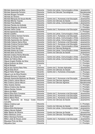 Michele Aparecida de Brito               Discente   Centro de Letras, Comunicação e Artes   Jacarezinho
Michele Aparecida Ferreira               Discente   Centro de Ciências Tecnológicas         Bandeirantes
Michele Borges Ferrazóli                 Discente                                           C. Procópio
Michele de Oliveira                      Discente                                           C. Procópio
Michele Marques de Souza Murillo         Discente   Centro de C. Humanas e da Educação      Jacarezinho
Michele Mitchie Toyoda                   Discente   Centro de Ciências da Saúde             Jacarezinho
Michele Pires Batista                    Discente   Centro de Letras, Comunicação e Artes   Jacarezinho
Michele Plantes de Andrade               Discente                                           C. Procópio
Michele Regiane de Almeida               Discente                                           C. Procópio
Michele Vieira Conte                     Discente   Centro de C. Humanas e da Educação      Jacarezinho
Micheli Aparecida Garcia                 Discente                                           C. Procópio
Micheli Castilho                         Discente   Centro de Letras, Comunicação e Artes   Jacarezinho
Micheli Cristina Gomes Ferreira          Discente   Centro de C. Humanas e da Educação      Jacarezinho
Michelle Andressa Vieira                 Discente   Centro de Letras, Comunicação e Artes   Jacarezinho
Michelle Aparecida dos Santos            Discente   Centro de Letras, Comunicação e Artes   Jacarezinho
Michelle Catiane Gama Silva              Discente   Centro de C. Humanas e da Educação      Jacarezinho
Michelle Cristina Ferreira Mello         Discente   Centro de C. Humanas e da Educação      Jacarezinho
Michelle Cristina Frediani               Discente   Centro de Letras, Comunicação e Artes   Jacarezinho
Michelle Pires Rincão                    Discente   Centro de Ciências Biológicas           Bandeirantes
Michelle Waiss da Costa                  Discente   Centro de Letras, Comunicação e Artes   Jacarezinho
Michelli Aline da Rocha                  Discente   Centro de Ciências da Saúde             Jacarezinho
Michelli Cristina Penha Miranda          Discente                                           C. Procópio
Michely de Oliveira Miranda              Discente   Centro de Letras, Comunicação e Artes   Jacarezinho
Midian de Fátima Silva                   Discente   Centro de Letras, Comunicação e Artes   Jacarezinho
Miguel Angelo Roldão da Silva            Discente                                           C. Procópio
Miguel Antonio da Silva                  Discente                                           C. Procópio
Miguel Biolada                           T. A.                                              C. Procópio
Miguel dos Santos Reis Filho             Discente   Centro de C. Sociais Aplicadas          Jacarezinho
Miguel Elias Brum                        Docente    Centro de Ciências da Saúde             Jacarezinho
Miguel Heitor Braga Vieira               Docente    Centro de C. Humanas e Educação         C. Procópio
Miguel Luiz da Silva Rosário             Discente                                           C. Procópio
Mikaela Romano Fortunato                 Discente                                           C. Procópio
Mikaelly Aparecida Barbosa de Oliveira   Discente   Centro de C. Humanas e da Educação      Jacarezinho
Mila Cristina Jubran Moura               Discente   Centro de Ciências Agrárias             Bandeirantes
Mila Cristina Jubran Moura               Discente   Centro de Ciências Agrárias             Bandeirantes
Milca Soares Santos                      Discente                                           C. Procópio
Milena Cristina dos Santos               Discente                                           C. Procópio
Milena Dantas Outuka                     Discente                                           C. Procópio
Milena de Mello                          Discente                                           C. Procópio
Milena Elisa Ruiz Canassa                Discente   Centro de C. Humanas e da Educação      Jacarezinho
Milena Maria Barbosa                     Discente   Centro de C. Humanas e da Educação      Jacarezinho
Milena Maria Plens                       Discente   Centro de C. Humanas e da Educação      Jacarezinho
Milene Aparecida de Araujo Costa         Discente   Centro de Ciências da Saúde             Jacarezinho
Carvalhe
Milene Cristina Leal                     Discente                                           C. Procópio
Milene Wolf                              Discente   Centro de Ciências da Saúde             Jacarezinho
Millena Brito Bomtempo                   Discente   Centro de Letras, Comunicação e Artes   Jacarezinho
Milleny Morais Rafaeli                   Discente                                           C. Procópio
Miller Markis de Oliveira                Discente   Centro de Ciências da Saúde             Jacarezinho
Milton Barbosa Junior                    Discente   Centro de Ciências Tecnológicas         Bandeirantes
Milton Henrique Ferreira                 Discente                                           C. Procópio
Milton José de Souza Junior              Discente   Centro de C. Humanas e da Educação      Jacarezinho
Miqueias Pinto da Silva                  Discente                                           C. Procópio
Miqueline Zani                           Discente                                           C. Procópio
 