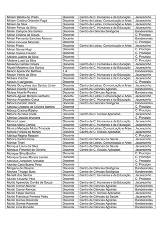 Miriam Batista do Prado                Discente   Centro de C. Humanas e da Educação      Jacarezinho
Miriam Cristina Orlandini Fagá         Discente   Centro de Letras, Comunicação e Artes   Jacarezinho
Miriam da Silva                        Discente   Centro de Letras, Comunicação e Artes   Jacarezinho
Miriam Ferraz da Silva                 Discente   Centro de C. Humanas e da Educação      Jacarezinho
Mirian Campos dos Santos               Discente   Centro de Ciências Biológicas           Bandeirantes
Mirian Cristina de Souza               Discente                                           C. Procópio
Mirian Fernanda Sanches Alarcon        Docente                                            Bandeirantes
Mírian Gouveia Moscato                 Discente                                           C. Procópio
Mirian Prado                           Discente   Centro de Letras, Comunicação e Artes   Jacarezinho
Mirian Sanae Nogi                      Discente                                           C. Procópio
Mirian Soares Paulino                  Discente                                           C. Procópio
Miriane Justino da Silva               Discente                                           C. Procópio
Mislene Luett da Silva                 Discente                                           C. Procópio
Missenia Camile Pereira                Discente   Centro de C. Humanas e da Educação      Jacarezinho
Mizael Medeiros dos Santos             Discente   Centro de C. Humanas e da Educação      Jacarezinho
Moacir Aparecido Mathias               T.A.                                               Bandeirantes
Moacir Vitório da Silva                Discente   Centro de C. Humanas e da Educação      Jacarezinho
Mohara Prezoto                         Discente   Centro de C. Humanas e da Educação      Jacarezinho
Moisés Evangelista                     Discente                                           C. Procópio
Moisés Gonçalves dos Santos Júnior     Discente   Centro de Letras, Comunicação e Artes   Jacarezinho
Moises Hoerlle Pereira                 Discente   Centro de Ciências Agrárias             Bandeirantes
Moises Hoerlle Pereira                 Discente   Centro de Ciências Agrárias             Bandeirantes
Mônica Aguiar Moreira Garbelini        Docente    Centro de Letras, Comunicação e Artes   Jacarezinho
Monica Angioletto Costa                Discente   Centro de C. Humanas e da Educação      Jacarezinho
Mônica Barreto Dalcin                  Discente   Centro de Ciências Biológicas           Bandeirantes
Monica Cristiane de Oliveira Martins   Discente                                           C. Procópio
Mônica Cristina Ribeiro                Discente                                           C. Procópio
Mônica da Silva Costa                  Discente   Centro de C. Sociais Aplicadas          Jacarezinho
Monica Gracielli Bruniera              Discente                                           C. Procópio
Monica Lopes                           Discente   Centro de C. Humanas e da Educação      Jacarezinho
Monica Maria Correia                   Discente   Centro de C. Humanas e da Educação      Jacarezinho
Monica Medaglia Motta Trindade         Discente   Centro de Letras, Comunicação e Artes   Jacarezinho
Mônica Pereira de Morais               Discente   Centro de C. Sociais Aplicadas          Jacarezinho
Mônica Regina Rossieri                 Discente                                           C. Procópio
Mônica Santos Rosa                     Discente   Centro de Ciências da Saúde             Jacarezinho
Mônica Tironi                          Discente   Centro de Letras, Comunicação e Artes   Jacarezinho
Monique Laura da Silva                 Discente   Centro de Ciências da Saúde             Jacarezinho
Monique Pimentel de Oliveira           Discente   Centro de C. Sociais Aplicadas          Jacarezinho
Monique Silva Bonfim                   Discente                                           C. Procópio
Monique Susan Morara Lavísio           Discente                                           C. Procópio
Monique Zarpelam Schiabel              Discente                                           C. Procópio
Monise Carla Bueno Pinto               Discente                                           C. Procópio
Morgana de Oliveira                    Discente   Centro de Ciências Biológicas           Bandeirantes
Moyses Thyago Buso                     Discente   Centro de Ciências Biológicas           Bandeirantes
Murielli dos Santos                    Discente   Centro de C. Humanas e da Educação      Jacarezinho
Murillo Eduardo Pitoli                 Discente                                           C. Procópio
Murilo Aparecido Corrêa de Souza       Discente   Centro de C. Humanas e da Educação      Jacarezinho
Murilo Comar Alencar                   Discente   Centro de Ciências Agrárias             Bandeirantes
Murilo Comar Alencar                   Discente   Centro de Ciências Agrárias             Bandeirantes
Murilo Felipe Garnica                  Discente   Centro de C. Sociais Aplicadas          Jacarezinho
Murilo Francisco Ferreira Palko        Discente   Centro de Ciências da Saúde             Jacarezinho
Murilo Gomes Rezende                   Discente   Centro de Ciências Agrárias             Bandeirantes
Murilo Gomes Rezende                   Discente   Centro de Ciências Agrárias             Bandeirantes
Murilo Lima Bonadio                    Discente   Centro de Ciências Agrárias             Bandeirantes
 