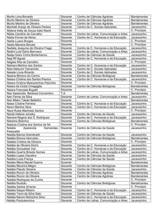 Murilo Lima Bonadio                      Discente   Centro de Ciências Agrárias             Bandeirantes
Murilo Martins de Oliveira               Discente   Centro de Ciências Agrárias             Bandeirantes
Murilo Martins de Oliveira               Discente   Centro de Ciências Agrárias             Bandeirantes
Mychelli Araújo de Oliveira Pereira      Discente   Centro de C. Sociais Aplicadas          Jacarezinho
Mylene Kelly de Souza Sato Rachi         Discente                                           C. Procópio
Nádia Caroline de Carvalho               Discente   Centro de Letras, Comunicação e Artes   Jacarezinho
Nádia Ferrari de Abreu                   Discente   Centro de C. Humanas e da Educação      Jacarezinho
Nadia Luana Borges                       Discente                                           C. Procópio
Nadia Mariane Bocato                     Discente                                           C. Procópio
Nadiela Joaquina de Oliveira Fraga       Discente   Centro de C. Humanas e da Educação      Jacarezinho
Nadini Luisi Dario Barrueco              Discente   Centro de Letras, Comunicação e Artes   Jacarezinho
Nadja Góes Cintra Borlachenco            Discente   Centro de Ciências da Saúde             Jacarezinho
Nag Rif Aguiar                           Discente   Centro de C. Humanas e da Educação      Jacarezinho
Nágela Rita de Carvalho                  Discente                                           C. Procópio
Nahiara Martins dos Santos               Discente   Centro de C. Humanas e da Educação      Jacarezinho
Naia Natsumi Yamamoto                    Discente   Centro de C. Sociais Aplicadas          Jacarezinho
Naiade Lúcia Ricardo                     Discente   Centro de C. Sociais Aplicadas          Jacarezinho
Naiana Moreno do Carmo                   Discente   Centro de Ciências Biológicas           Bandeirantes
Naiara Cristina dos Santos Pereira       Discente   Centro de C. Humanas e da Educação      Jacarezinho
Naiara Cristina Mascarenhas Palumbo      Discente                                           C. Procópio
Naiara da Costa Cinegaglia               Discente   Centro de Ciências Biológicas           Bandeirantes
Naiara Franciele Bugatti                 Discente                                           C. Procópio
Nair Aparecida Barbosa Concentino        T.A.                                               Bandeirantes
Nair Ferraz da Silva                     Discente   Centro de Letras, Comunicação e Artes   Jacarezinho
Nair Mieko Takaki Bellettini             Docente                                            Bandeirantes
Naise Cristine Ferreira                  Discente   Centro de C. Humanas e da Educação      Jacarezinho
Nanci Martins Silva                      Discente   Centro de C. Humanas e da Educação      Jacarezinho
Nara Rubia Machado Santos                Discente                                           C. Procópio
Narda Helena Jorosky                     Discente   Centro de Ciências da Saúde             Jacarezinho
Nariane Regina dos S. Rodrigues          Discente   Centro de C. Humanas e da Educação      Jacarezinho
Natacha Bolorino                         Discente   Centro de Ciências Biológicas           Bandeirantes
Natacia Cristina dos Santos de Sá        Discente                                           C. Procópio
Natalia       Aparecida      Hernandes   Discente   Centro de Ciências da Saúde             Jacarezinho
Pasquetta
Natalia Barros Grandinetti               Discente   Centro de Ciências da Saúde             Jacarezinho
Natália Bravos Herculian                 Discente   Centro de Ciências Biológicas           Bandeirantes
Natália Cristina de Oliveira             Discente                                           C. Procópio
Natália de Oliveira Diziró               Discente   Centro de C. Humanas e da Educação      Jacarezinho
Natália Gonçalves Vaz                    Discente   Centro de C. Humanas e da Educação      Jacarezinho
Natália Guerra Brisola Gomes             Discente   Centro de Letras, Comunicação e Artes   Jacarezinho
Natália Lopes Claudino                   Discente   Centro de Ciências da Saúde             Jacarezinho
Natália Luzia França                     Discente   Centro de Ciências da Saúde             Jacarezinho
Natalia Maria Maciel Guerra              Docente                                            Bandeirantes
Natália Mizuhira Magro                   Discente   Centro de Ciências Biológicas           Bandeirantes
Natália Paludo Silveira                  Discente   Centro de Ciências da Saúde             Jacarezinho
Natália Rocon de Oliveira                Discente   Centro de Ciências Agrárias             Bandeirantes
Natália Rocon de Oliveira                Discente   Centro de Ciências Agrárias             Bandeirantes
Natália Rodrigues da Cunha               Discente                                           C. Procópio
Natália Ruotolo                          Discente   Centro de Ciências Biológicas           Bandeirantes
Natália Sackis Smania                    Discente                                           C. Procópio
Natalia Saque Ribeiro                    Discente   Centro de C. Humanas e da Educação      Jacarezinho
Natalia Tiemi da Silva Sato              Discente   Centro de Ciências da Saúde             Jacarezinho
Natálie Naomi Nishizima Silva            Discente   Centro de C. Humanas e da Educação      Jacarezinho
Natally Pauliukevicius                   Discente   Centro de Letras, Comunicação e Artes   Jacarezinho
 