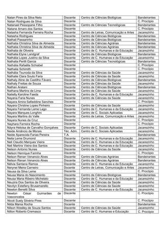 Natan Pires da Silva Neto                Discente    Centro de Ciências Biológicas           Bandeirantes
Natan Rodrigues da Silva                 Discente                                            C. Procópio
Natanael Pessopane Filho                 Discente    Centro de Ciências Tecnológicas         Bandeirantes
Natane Amaro dos Santos                  Discente                                            C. Procópio
Natasha Fernanda Ferreira Rocha          Discente    Centro de Letras, Comunicação e Artes   Jacarezinho
Natasha Rodrigues                        Discente    Centro de Ciências Biológicas           Bandeirantes
Nathali Passarinho                       Discente    Centro de Ciências Biológicas           Bandeirantes
Nathalia Christina Silva de Almeida      Discente    Centro de Ciências Agrárias             Bandeirantes
Nathalia Christina Silva de Almeida      Discente    Centro de Ciências Agrárias             Bandeirantes
Nathalia de Oliveira                     Discente    Centro de C. Humanas e da Educação      Jacarezinho
Nathalia Elyne Landgraf                  Discente    Centro de Ciências Biológicas           Bandeirantes
Nathália Lopes Justino da Silva          Discente    Centro de C. Humanas e da Educação      Jacarezinho
Nathalia Perilli Garcia                  Discente    Centro de Ciências Tecnológicas         Bandeirantes
Nathália Rafaélla Schiabel               Discente                                            C. Procópio
Nathalia Schimith                        Discente                                            C. Procópio
Nathália Tsunoda da Silva                Discente    Centro de Ciências da Saúde             Jacarezinho
Nathalie Clara Souto Faria               Discente    Centro de Ciências da Saúde             Jacarezinho
Nathaly Aline de Castilho Fávaro         Discente    Centro de Ciências Biológicas           Bandeirantes
Nathaly Freitas de Souza                 Discente    Centro de Ciências da Saúde             Jacarezinho
Nathan Aratani                           Discente    Centro de Ciências Biológicas           Bandeirantes
Nathana Martins de Lima                  Discente    Centro de Ciências da Saúde             Jacarezinho
Natielly Karoline Faeda                  Discente    Centro de C. Humanas e da Educação      Jacarezinho
Nayana Faria Nunes                       Discente    Centro de Ciências da Saúde             Jacarezinho
Nayara Amira Safieddine Sanches          Discente                                            C. Procópio
Nayara Chrstine Lopes Pinheiro           Docente     Centro de Ciências da Saúde             Jacarezinho
Nayara Fernanda Leme Lago                Discente    Centro de C. Humanas e da Educação      Jacarezinho
Nayara Marques Longhini                  Discente    Centro de C. Sociais Aplicadas          Jacarezinho
Nayara Martins do Valle                  Discente    Centro de Letras, Comunicação e Artes   Jacarezinho
Nayara Nunes da Cruz                     Discente                                            C. Procópio
Nayhara Ferreira Rocha                   Discente                                            C. Procópio
Náyra Heloisa de Carvalho Gonçalves      Discente    Centro de C. Sociais Aplicadas          Jacarezinho
Neide Amâncio de Morais                  Téc. Adm.   Centro de C. Sociais Aplicadas          Jacarezinho
Neide Aparecida Farias Pereira           T.A.                                                Bandeirantes
Neila Leme Drumond                       Discente    Centro de C. Humanas e da Educação      Jacarezinho
Neli Claudio Marques Vieira              Discente    Centro de C. Humanas e da Educação      Jacarezinho
Neli Martins Vieira dos Santos           Discente    Centro de C. Humanas e da Educação      Jacarezinho
Nelson Antonio Nunes                     Discente    Centro de Ciências da Saúde             Jacarezinho
Nelson Henrique Farinha                  Discente                                            C. Procópio
Nelson Renan Venancio Alves              Discente    Centro de Ciências Agrárias             Bandeirantes
Nelson Renan Venancio Alves              Discente    Centro de Ciências Agrárias             Bandeirantes
Nélvia Santana Ramos                     Discente    Centro de C. Humanas e da Educação      Jacarezinho
Nerynei Meira Carneiro                   Docente     Centro de Letras, Comunicação e Artes   Jacarezinho
Neusa da Silva Leme                      Discente                                            C. Procópio
Neusa Maria do Nascimento                Discente    Centro de Ciências Biológicas           Bandeirantes
Neusa Maria Ribeiro Michelato            Discente    Centro de C. Humanas e da Educação      Jacarezinho
Neuzira Dos Santos de Oliveira           Discente    Centro de Ciências da Saúde             Jacarezinho
Nevilyn Estefany Brusamarello            Discente    Centro de Ciências da Saúde             Jacarezinho
Newton Benetti Silva                     Discente    Centro de C. Humanas e da Educação      Jacarezinho
Newton      César       Guimarães   de   Discente                                            C. Procópio
Vasconcelos
Nicoli Suely Silvério Pires              Discente                                            C. Procópio
Nilda Mania Rocha                        Docente                                             Bandeirantes
Nilson Weslley de Souza Santos           Discente    Centro de Ciências da Saúde             Jacarezinho
Nilton Roberto Cremasco                  Docente     Centro de C. Humanas e Educação         C. Procópio
 