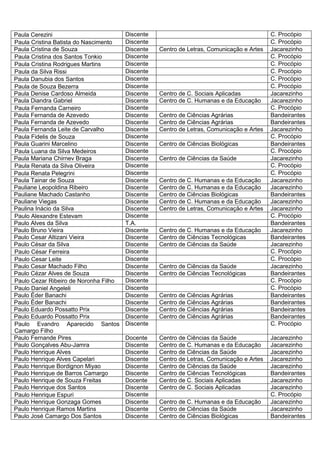 Paula Cerezini                         Discente                                           C. Procópio
Paula Cristina Batista do Nascimento   Discente                                           C. Procópio
Paula Cristina de Souza                Discente   Centro de Letras, Comunicação e Artes   Jacarezinho
Paula Cristina dos Santos Tonkio       Discente                                           C. Procópio
Paula Cristina Rodrigues Martins       Discente                                           C. Procópio
Paula da Silva Rissi                   Discente                                           C. Procópio
Paula Danubia dos Santos               Discente                                           C. Procópio
Paula de Souza Bezerra                 Discente                                           C. Procópio
Paula Denise Cardoso Almeida           Discente   Centro de C. Sociais Aplicadas          Jacarezinho
Paula Diandra Gabriel                  Discente   Centro de C. Humanas e da Educação      Jacarezinho
Paula Fernanda Carneiro                Discente                                           C. Procópio
Paula Fernanda de Azevedo              Discente   Centro de Ciências Agrárias             Bandeirantes
Paula Fernanda de Azevedo              Discente   Centro de Ciências Agrárias             Bandeirantes
Paula Fernanda Leite de Carvalho       Discente   Centro de Letras, Comunicação e Artes   Jacarezinho
Paula Fidelis de Souza                 Discente                                           C. Procópio
Paula Guarini Marcelino                Discente   Centro de Ciências Biológicas           Bandeirantes
Paula Luana da Silva Medeiros          Discente                                           C. Procópio
Paula Mariana Chirnev Braga            Discente   Centro de Ciências da Saúde             Jacarezinho
Paula Renata da Silva Oliveira         Discente                                           C. Procópio
Paula Renata Pelegrini                 Discente                                           C. Procópio
Paula Tainar de Souza                  Discente   Centro de C. Humanas e da Educação      Jacarezinho
Pauliane Leopoldina Ribeiro            Discente   Centro de C. Humanas e da Educação      Jacarezinho
Pauliane Machado Castanho              Discente   Centro de Ciências Biológicas           Bandeirantes
Pauliane Viegas                        Discente   Centro de C. Humanas e da Educação      Jacarezinho
Paulina Inácio da Silva                Discente   Centro de Letras, Comunicação e Artes   Jacarezinho
Paulo Alexandre Estevam                Discente                                           C. Procópio
Paulo Alves da Silva                   T.A.                                               Bandeirantes
Paulo Bruno Vieira                     Discente   Centro de C. Humanas e da Educação      Jacarezinho
Paulo Cesar Altizani Vieira            Discente   Centro de Ciências Tecnológicas         Bandeirantes
Paulo César da Silva                   Discente   Centro de Ciências da Saúde             Jacarezinho
Paulo César Ferreira                   Discente                                           C. Procópio
Paulo Cesar Leite                      Discente                                           C. Procópio
Paulo Cesar Machado Filho              Discente   Centro de Ciências da Saúde             Jacarezinho
Paulo Cézar Alves de Souza             Discente   Centro de Ciências Tecnológicas         Bandeirantes
Paulo Cezar Ribeiro de Noronha Filho   Discente                                           C. Procópio
Paulo Daniel Angeleli                  Discente                                           C. Procópio
Paulo Éder Banachi                     Discente   Centro de Ciências Agrárias             Bandeirantes
Paulo Éder Banachi                     Discente   Centro de Ciências Agrárias             Bandeirantes
Paulo Eduardo Possatto Prix            Discente   Centro de Ciências Agrárias             Bandeirantes
Paulo Eduardo Possatto Prix            Discente   Centro de Ciências Agrárias             Bandeirantes
Paulo Evandro Aparecido Santos         Discente                                           C. Procópio
Camargo Filho
Paulo Fernande Pires                   Docente    Centro de Ciências da Saúde             Jacarezinho
Paulo Gonçalves Abu-Jamra              Discente   Centro de C. Humanas e da Educação      Jacarezinho
Paulo Henrique Alves                   Discente   Centro de Ciências da Saúde             Jacarezinho
Paulo Henrique Alves Capelari          Discente   Centro de Letras, Comunicação e Artes   Jacarezinho
Paulo Henrique Bordignon Miyao         Discente   Centro de Ciências da Saúde             Jacarezinho
Paulo Henrique de Barros Camargo       Discente   Centro de Ciências Tecnológicas         Bandeirantes
Paulo Henrique de Souza Freitas        Docente    Centro de C. Sociais Aplicadas          Jacarezinho
Paulo Henrique dos Santos              Discente   Centro de C. Sociais Aplicadas          Jacarezinho
Paulo Henrique Espuri                  Discente                                           C. Procópio
Paulo Henrique Gonzaga Gomes           Discente   Centro de C. Humanas e da Educação      Jacarezinho
Paulo Henrique Ramos Martins           Discente   Centro de Ciências da Saúde             Jacarezinho
Paulo José Camargo Dos Santos          Discente   Centro de Ciências Biológicas           Bandeirantes
 