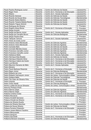 Paulo Paulino Rodrigues Junior         Discente   Centro de Ciências da Saúde             Jacarezinho
Paulo Regis Tironi                     Discente   Centro de C. Humanas e da Educação      Jacarezinho
Paulo Ribeiro                          Docente    Centro de C. Sociais Aplicadas          Jacarezinho
Paulo Ricardo Daineze                  Discente   Centro de Ciências da Saúde             Jacarezinho
Paulo Ricardo de Souza Silva           Discente   Centro de Ciências Tecnológicas         Bandeirantes
Paulo Ricardo Nobre Martins            Discente   Centro de Ciências da Saúde             Jacarezinho
Paulo Ricardo Teixeira Batista Rocha   Discente   Centro de Ciências da Saúde             Jacarezinho
Paulo Roberto Triguis Schimit          Discente   Centro de Ciências da Saúde             Jacarezinho
Paulo Rodrigues de Oliveira            Discente                                           C. Procópio
Paulo Rogério Alves Brene              Docente    Centro de C. Humanas e Educação         C. Procópio
Paulo Sergio Anzolin                   T.A.                                               Bandeirantes
Paulo Sergio de Barros Júnior          Discente   Centro de C. Sociais Aplicadas          Jacarezinho
Paulo Sergio de Carvalho Bruno         Discente   Centro de Ciências Biológicas           Bandeirantes
Paulo Sérgio Pereira Dias              Discente                                           C. Procópio
Paulo Takayuki Tamura                  Discente   Centro de C. Sociais Aplicadas          Jacarezinho
Pedro Alves da Costa Junior            Discente                                           C. Procópio
Pedro Antonio Vieira Montecelli        Discente   Centro de Ciências Agrárias             Bandeirantes
Pedro Antonio Vieira Montecelli        Discente   Centro de Ciências Agrárias             Bandeirantes
Pedro Canizela Neto                    Discente   Centro de Ciências da Saúde             Jacarezinho
Pedro Conrado Mendes Zussa             Discente   Centro de Ciências da Saúde             Jacarezinho
Pedro Francisco Carvalho Junior        Discente   Centro de Ciências Agrárias             Bandeirantes
Pedro Francisco Carvalho Junior        Discente   Centro de Ciências Agrárias             Bandeirantes
Pedro Gebeluca Netto                   Discente   Centro de C. Sociais Aplicadas          Jacarezinho
Pedro Henrique Dias Brazão             Discente   Centro de Ciências da Saúde             Jacarezinho
Pedro Henrique Orlandini Diniz         Discente   Centro de C. Humanas e da Educação      Jacarezinho
Pedro Henrique Valerio de Godoi        Discente   Centro de C. Humanas e da Educação      Jacarezinho
Pedro Luiz Bonoto                      Docente    Centro de C. Humanas e da Educação      Jacarezinho
Pedro Mauricio Henares de Melo         Discente   Centro de C. Sociais Aplicadas          Jacarezinho
Pedro Moreira                          T.A.                                               Bandeirantes
Pedro Paulo Barbosa Resende            Docente    Centro de C. Humanas e Educação         C. Procópio
Pedro Rigon Júnior                     Discente   Centro de Ciências Biológicas           Bandeirantes
Pedro Roberto de Lima                  Discente   Centro de C. Humanas e da Educação      Jacarezinho
Pedro Roberto Varrosquim Júnior        Discente   Centro de Letras, Comunicação e Artes   Jacarezinho
Pedro Soldera Netto                    Discente   Centro de Ciências Tecnológicas         Bandeirantes
Pedro Tito Claro de Oliveira Filho     Discente   Centro de Ciências da Saúde             Jacarezinho
Pedro Urquiza                          Docente    Centro de C. Humanas e Educação         C. Procópio
Pedro Victor Astolfi                   Discente   Centro de Ciências Biológicas           Bandeirantes
Penha Lucilda de Souza Silvestre       Docente    Centro de Letras, Comunicação e Artes   Jacarezinho
Petronio Pinheiro Porto                Docente                                            Bandeirantes
Petrus Barros Osipe                    Discente   Centro de Ciências Agrárias             Bandeirantes
Petrus Barros Osipe                    Discente   Centro de Ciências Agrárias             Bandeirantes
Poleana Cristina Costa                 Discente   Centro de C. Humanas e da Educação      Jacarezinho
Poliana Abucarub                       Discente   Centro de C. Humanas e da Educação      Jacarezinho
Poliana Amabilli Spinasse              Discente                                           C. Procópio
Poliana Chinelli de Oliveira           Discente                                           C. Procópio
Poliana de Oliveira Duarte             Discente                                           C. Procópio
Poliana de Oliveira Sanches            Discente   Centro de Letras, Comunicação e Artes   Jacarezinho
Poliana de Souza Silveira              Discente   Centro de Ciências da Saúde             Jacarezinho
Poliana Ferreira Chierentin            Discente   Centro de C. Humanas e da Educação      Jacarezinho
Poliana Lázara Malcon Faustino         Discente                                           C. Procópio
Poliana Marquezete                     Discente                                           C. Procópio
Poliana Sanguini                       Discente                                           C. Procópio
Poliana Zaccarelli                     Discente   Centro de C. Humanas e da Educação      Jacarezinho
Pollianna Bonacin Graciano             Discente   Centro de Ciências Biológicas           Bandeirantes
 