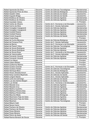 Rafael Aparecido Da Silva         Discente   Centro de Ciências Tecnológicas      Bandeirantes
Rafael Aparecido Pires da Silva   Discente   Centro de Ciências Biológicas        Bandeirantes
Rafael Assalim Vilela             Discente   Centro de Ciências da Saúde          Jacarezinho
Rafael Augusto Braga              Discente   Centro de Ciências da Saúde          Jacarezinho
Rafael Bradbury de Oliveira       Discente   Centro de Ciências Agrárias          Bandeirantes
Rafael Bradbury de Oliveira       Discente   Centro de Ciências Agrárias          Bandeirantes
Rafael Caciolato Veloso           Discente                                        C. Procópio
Rafael Carlos de Oliveira         Discente   Centro de C. Humanas e da Educação   Jacarezinho
Rafael Carmo da Silva             Discente   Centro de C. Sociais Aplicadas       Jacarezinho
Rafael Coneglian Casagrandi       Discente   Centro de Ciências Agrárias          Bandeirantes
Rafael Coneglian Casagrandi       Discente   Centro de Ciências Agrárias          Bandeirantes
Rafael Cordioli Pereira           Discente   Centro de Ciências Agrárias          Bandeirantes
Rafael Cordioli Pereira           Discente   Centro de Ciências Agrárias          Bandeirantes
Rafael Corsini Augusto            Discente   Centro de Ciências da Saúde          Jacarezinho
Rafael Costa Rosa                 Discente                                        C. Procópio
Rafael da Cunha Menezes           Discente   Centro de Ciências Biológicas        Bandeirantes
Rafael da Fonseca Pinto           Discente   Centro de C. Sociais Aplicadas       Jacarezinho
Rafael de Barros                  Discente   Centro de C. Humanas e da Educação   Jacarezinho
Rafael de Paula E Silva           Discente   Centro de Ciências Tecnológicas      Bandeirantes
Rafael de Souza Rodrigues         Discente   Centro de Ciências Agrárias          Bandeirantes
Rafael de Souza Rodrigues         Discente   Centro de Ciências Agrárias          Bandeirantes
Rafael de Souza Rosa              Discente   Centro de C. Humanas e da Educação   Jacarezinho
Rafael de Vasconcellos            Discente   Centro de C. Sociais Aplicadas       Jacarezinho
Rafael Fernando Viscardi          Discente   Centro de Ciências Agrárias          Bandeirantes
Rafael Fernando Viscardi          Discente   Centro de Ciências Agrárias          Bandeirantes
Rafael Fuin Mazei                 Discente                                        C. Procópio
Rafael Galera Beliato             Discente                                        C. Procópio
Rafael Guilherme Martins          Discente                                        C. Procópio
Rafael Gustavo Grande             Discente   Centro de C. Humanas e da Educação   Jacarezinho
Rafael Gustavo Paixão             Discente   Centro de Ciências Tecnológicas      Bandeirantes
Rafael Henrique Moro              Discente   Centro de Ciências Biológicas        Bandeirantes
Rafael Hirann Almeida Kirsch      Discente   Centro de C. Sociais Aplicadas       Jacarezinho
Rafael Kenji Coimbra Miyamoto     Discente   Centro de Ciências da Saúde          Jacarezinho
Rafael Langoni Naves              Discente   Centro de C. Sociais Aplicadas       Jacarezinho
Rafael Leme de Carmargo           Discente   Centro de Ciências da Saúde          Jacarezinho
Rafael Luiz dos Santos Bargeri    Discente   Centro de Ciências da Saúde          Jacarezinho
Rafael Luiz Simão                 Discente   Centro de C. Humanas e da Educação   Jacarezinho
Rafael Macedo Cruz                Discente   Centro de Ciências Agrárias          Bandeirantes
Rafael Macedo Cruz                Discente   Centro de Ciências Agrárias          Bandeirantes
Rafael Martins Coutinho           Discente   Centro de Ciências da Saúde          Jacarezinho
Rafael Matheus Pereira Dias       Discente   Centro de Ciências Agrárias          Bandeirantes
Rafael Matheus Pereira Dias       Discente   Centro de Ciências Agrárias          Bandeirantes
Rafael Maurício Meda              Discente   Centro de Ciências Biológicas        Bandeirantes
Rafael Maximiano Feijo de Góes    Discente   Centro de Ciências Agrárias          Bandeirantes
Rafael Maximiano Feijo de Góes    Discente   Centro de Ciências Agrárias          Bandeirantes
Rafael Meulman                    Discente   Centro de Ciências Tecnológicas      Bandeirantes
Rafael Mikami Gatti               Discente                                        C. Procópio
Rafael Neves Inacio               Discente                                        C. Procópio
Rafael Pacheco de Oliveira        Discente   Centro de Ciências Agrárias          Bandeirantes
Rafael Pacheco de Oliveira        Discente   Centro de Ciências Agrárias          Bandeirantes
Rafael Peres Moreira              Discente   Centro de Ciências Agrárias          Bandeirantes
Rafael Peres Moreira              Discente   Centro de Ciências Agrárias          Bandeirantes
Rafael Périco de Assis            Discente   Centro de Ciências da Saúde          Jacarezinho
Rafael Ramos Bonacin de Souza     Discente                                        C. Procópio
 