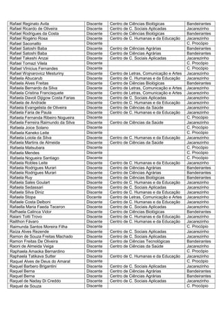 Rafael Reginato Avila                 Discente   Centro de Ciências Biológicas           Bandeirantes
Rafael Ricardo de Oliveira            Discente   Centro de C. Sociais Aplicadas          Jacarezinho
Rafael Rodrigues da Costa             Discente   Centro de Ciências Biológicas           Bandeirantes
Rafael Rogério Rosa                   Discente   Centro de C. Humanas e da Educação      Jacarezinho
Rafael Saconatto                      Discente                                           C. Procópio
Rafael Satoshi Baba                   Discente   Centro de Ciências Agrárias             Bandeirantes
Rafael Satoshi Baba                   Discente   Centro de Ciências Agrárias             Bandeirantes
Rafael Takeshi Anzai                  Discente   Centro de C. Sociais Aplicadas          Jacarezinho
Rafael Tomazi Vilela                  Discente                                           C. Procópio
Rafael VInicius Fernandes             Discente                                           C. Procópio
Rafael Wojnarovicz Mesturiny          Discente   Centro de Letras, Comunicação e Artes   Jacarezinho
Rafaela Abucarub                      Discente   Centro de C. Humanas e da Educação      Jacarezinho
Rafaela Alves Freitas                 Discente   Centro de Ciências Biológicas           Bandeirantes
Rafaela Bernardo da Silva             Discente   Centro de Letras, Comunicação e Artes   Jacarezinho
Rafaela Cristina Francisquete         Discente   Centro de Letras, Comunicação e Artes   Jacarezinho
Rafaela Davoli Dijigow Costa Farias   Discente   Centro de C. Sociais Aplicadas          Jacarezinho
Rafaela de Andrade                    Discente   Centro de C. Humanas e da Educação      Jacarezinho
Rafaela Evangelista de Oliveira       Discente   Centro de Ciências da Saúde             Jacarezinho
Rafaela Faria de Paula                Discente   Centro de C. Humanas e da Educação      Jacarezinho
Rafaela Fernanda Ribeiro Nogueira     Discente                                           C. Procópio
Rafaela Ferreira Raimundo da Silva    Discente   Centro de Ciências da Saúde             Jacarezinho
Rafaela Joice Solano                  Discente                                           C. Procópio
Rafaela Kaneko Leite                  Discente                                           C. Procópio
Rafaela Loiola da Silva               Discente   Centro de C. Humanas e da Educação      Jacarezinho
Rafaela Martins de Almeida            Discente   Centro de Ciências da Saúde             Jacarezinho
Rafaela Matsubara                     Discente                                           C. Procópio
Rafaela Mendes                        Discente                                           C. Procópio
Rafaela Nogueira Santiago             Discente                                           C. Procópio
Rafaela Robles Leite                  Discente   Centro de C. Humanas e da Educação      Jacarezinho
Rafaela Rodrigues Murari              Discente   Centro de Ciências Agrárias             Bandeirantes
Rafaela Rodrigues Murari              Discente   Centro de Ciências Agrárias             Bandeirantes
Rafaela Ruy                           Discente   Centro de Ciências Biológicas           Bandeirantes
Rafaela Sales Goulart                 Discente   Centro de C. Humanas e da Educação      Jacarezinho
Rafaela Sedassari                     Discente   Centro de C. Sociais Aplicadas          Jacarezinho
Rafaela Silva Diniz                   Discente   Centro de C. Humanas e da Educação      Jacarezinho
Rafaela Stopa                         Docente    Centro de Letras, Comunicação e Artes   Jacarezinho
Rafaele Costa Delboni                 Discente   Centro de C. Humanas e da Educação      Jacarezinho
Rafaella Maria Faeda Teceron          Discente   Centro de C. Sociais Aplicadas          Jacarezinho
Rafhaela Calinca Vidor                Discente   Centro de Ciências Biológicas           Bandeirantes
Raiani Totti Trovo                    Discente   Centro de C. Humanas e da Educação      Jacarezinho
Railthon Fávaro                       Discente   Centro de C. Humanas e da Educação      Jacarezinho
Raimunda Santos Moreira Filha         Discente                                           C. Procópio
Raíza Alves Rezende                   Discente   Centro de C. Sociais Aplicadas          Jacarezinho
Ramon de Souza Freitas Machado        Discente   Centro de C. Sociais Aplicadas          Jacarezinho
Ramon Freitas De Oliveira             Discente   Centro de Ciências Tecnológicas         Bandeirantes
Raoni de Almeida Veiga                Discente   Centro de Ciências da Saúde             Jacarezinho
Raphaela Amaoka Bernardino            Discente                                           C. Procópio
Raphaela Tatikava Sutter              Discente   Centro de C. Humanas e da Educação      Jacarezinho
Raquel Alves de Deus do Amaral        Discente                                           C. Procópio
Raquel Barbero Brigantini             Discente   Centro de C. Sociais Aplicadas          Jacarezinho
Raquel Berna                          Discente   Centro de Ciências Agrárias             Bandeirantes
Raquel Berna                          Discente   Centro de Ciências Agrárias             Bandeirantes
Raquel de Naday Di Creddo             Discente   Centro de C. Sociais Aplicadas          Jacarezinho
Raquel de Souza                       Discente                                           C. Procópio
 