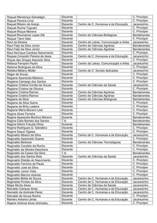 Raquel Mendonça Salvalágio         Discente                                           C. Procópio
Raquel Pereira Lima                Discente                                           C. Procópio
Raquel Ribeiro de Araújo           Discente   Centro de C. Humanas e da Educação      Jacarezinho
Raquel Rocha Tognato               Discente                                           C. Procópio
Raquel Roque Moreira               Discente                                           C. Procópio
Raquel Roumanos Lopes Dib          Discente   Centro de Ciências Biológicas           Bandeirantes
Raquel Tiemi Sato                  Discente                                           C. Procópio
Raul da Silveira                   Discente   Centro de Letras, Comunicação e Artes   Jacarezinho
Raul Feijó da Silva Júnior         Discente   Centro de Ciências Agrárias             Bandeirantes
Raul Feijó da Silva Júnior         Discente   Centro de Ciências Agrárias             Bandeirantes
Raul Henrique Cardoso Nascimento   Discente                                           C. Procópio
Rayssa Consolim Pereira de Assis   Discente   Centro de C. Humanas e da Educação      Jacarezinho
Rayza das Graças Asevedo Silva     Discente                                           C. Procópio
Rebeca Ferrazini Paulin            Discente   Centro de Letras, Comunicação e Artes   Jacarezinho
Rebeca Rodrigues da Silva          Discente                                           C. Procópio
Rebeka Melany Müller               Discente   Centro de C. Sociais Aplicadas          Jacarezinho
Réger de Souza                     Discente                                           C. Procópio
Regiane Aparecida Matesco          Discente                                           C. Procópio
Regiane Camargo dos Santos         Discente                                           C. Procópio
Regiane Cristina Corrêa de Souza   Discente   Centro de Ciências da Saúde             Jacarezinho
Regiane Cristina de Oliveira       Discente                                           C. Procópio
Regiane Cristina Ramos             Discente   Centro de Ciências Agrárias             Bandeirantes
Regiane Cristina Ramos             Discente   Centro de Ciências Agrárias             Bandeirantes
Regiane da Silva                   Discente   Centro de Ciências Biológicas           Bandeirantes
Regiane da Silva Gama              Discente                                           C. Procópio
Regiane de Brito Ladeira           Discente                                           C. Procópio
Regiane Maria Biscaro Leal         Discente                                           C. Procópio
Regina Alves Ferreira              Discente                                           C. Procópio
Regina Aparecida Munhoz Moreno     Docente                                            Bandeirantes
Regina Celia Barreto dos Santos    T.A.                                               Bandeirantes
Regina Hitomi Fukuda Ohira         Docente                                            Bandeirantes
Regina Rodrigues Q. Salviático     Discente                                           C. Procópio
Regina Sayuri Ogawa                Discente                                           C. Procópio
Reginaldo Albano da Silva          Discente   Centro de C. Humanas e da Educação      Jacarezinho
Reginaldo Aparecido Soares         Discente                                           C. Procópio
Reginaldo Barbosa                  Discente   Centro de Ciências Tecnológicas         Bandeirantes
Reginaldo Candido da Rocha         Discente                                           C. Procópio
Reginaldo da Silveira Descheve     Discente                                           C. Procópio
Reginaldo de Cassio Da Silva       T.A.                                               Bandeirantes
Reginaldo dos Santos Reis          Discente   Centro de Ciências da Saúde             Jacarezinho
Reginaldo Elisbão do Nascimento    Discente                                           C. Procópio
Reginaldo Fermino de Paula         Discente                                           C. Procópio
Reginaldo José da Silva            Discente                                           C. Procópio
Reginaldo Júnior Viola             Discente                                           C. Procópio
Reginaldo Marcos Azarias           Discente                                           C. Procópio
Reginaldo Motta de Souza           Discente   Centro de C. Humanas e da Educação      Jacarezinho
Regineide Pontes da Silva.         Discente   Centro de C. Humanas e da Educação      Jacarezinho
Régis Murilo Alves                 Discente   Centro de Ciências da Saúde             Jacarezinho
Reinaldo Campos Alves              Discente   Centro de C. Humanas e da Educação      Jacarezinho
Reinaldo de Andrade Perez          Discente   Centro de C. Humanas e da Educação      Jacarezinho
Reinaldo de Souza Rocha            Discente                                           C. Procópio
Reinéro Antonio Lérias             Docente    Centro de C. Humanas e da Educação      Jacarezinho
Rejane Antonia Alves Ishimatsu     Discente                                           C. Procópio
 