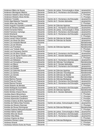 Anderson Mário de Souza               Discente   Centro de Letras, Comunicação e Artes   Jacarezinho
Anderson Montagner Martins            Discente   Centro de C. Humanas e da Educação      Jacarezinho
Anderson Natalino Silva Polican       Discente                                           C. Procópio
Anderson Roberto Alves Simão          Discente                                           C. Procópio
Anderson Toniette                     Discente   Centro de C. Humanas e da Educação      Jacarezinho
André Alge Balestra Tressoldi         Discente   Centro de C. Sociais Aplicadas          Jacarezinho
André Alves dos Santos                Discente                                           C. Procópio
André Augusto Favaretto Lucianetti    Discente   Centro de Ciências Agrárias             Bandeirantes
André de Oliveira Garbeto             Discente   Centro de C. Humanas e da Educação      Jacarezinho
André Fernando Palma                  Discente   Centro de Letras, Comunicação e Artes   Jacarezinho
André Francisco Camargo               Discente   Centro de C. Humanas e da Educação      Jacarezinho
André Gherlandi                       Discente   Centro de C. Humanas e da Educação      Jacarezinho
Andre Henrique Dássie                 Discente                                           C. Procópio
Andre Leonel Viana Ferreira           Discente   Centro de Ciências da Saúde             Jacarezinho
André Luis Alves Da Silva             Discente   Centro de Ciências da Saúde             Jacarezinho
Andre Luis Andrade Menolli            Docente                                            Bandeirantes
Andre Luis de Oliveira                T.A.                                               Bandeirantes
Andre Luis Frandsen                   Discente   Centro de Ciências Agrárias             Bandeirantes
André Luís Terleski Silva             Discente                                           C. Procópio
André Luiz Cremasco Zechim            Discente                                           C. Procópio
André Luiz da Silva Cazula            Discente   Centro de C. Humanas e da Educação      Jacarezinho
André Luiz de Aguiar Paulino Leite    Discente   Centro de C. Sociais Aplicadas          Jacarezinho
André Luiz de Campos                  Discente                                           C. Procópio
André Luiz Delsasso                   Discente   Centro de C. Humanas e da Educação      Jacarezinho
André Luiz Gonçalves Pereira          Discente   Centro de Ciências Tecnológicas         Bandeirantes
André Luiz Macur                      Discente   Centro de C. Sociais Aplicadas          Jacarezinho
André Luiz Melato                     Discente   Centro de C. Humanas e da Educação      Jacarezinho
Andre Luiz Panfiet                    T.A.                                               Bandeirantes
André Luiz Salomão Zucolli            Discente   Centro de Ciências Agrárias             Bandeirantes
Andre Luiz Santos                     Discente   Centro de Ciências Tecnológicas         Bandeirantes
André Luiz Zanata                     Discente   Centro de Ciências da Saúde             Jacarezinho
Andre Martinez                        Discente   Centro de Ciências Tecnológicas         Bandeirantes
André Martins Peixoto                 Discente   Centro de Ciências Biológicas           Bandeirantes
André Pires do Prado                  Discente   Centro de C. Humanas e da Educação      Jacarezinho
André Ramos Ferreira                  Discente   Centro de C. Humanas e da Educação      Jacarezinho
André Roberto de Moraes               Discente                                           C. Procópio
André Rodrigues Guandelini            Discente   Centro de C. Humanas e da Educação      Jacarezinho
André Sichieri Primiano               Discente   Centro de Ciências Agrárias             Bandeirantes
André Simões Chacon Bruno             Discente   Centro de C. Sociais Aplicadas          Jacarezinho
Andréia Akemi Minamihara              Discente                                           C. Procópio
Andreia Aparecida Cavalheiro          Discente                                           C. Procópio
Andreia Aparecida Cavalheiro          Discente                                           C. Procópio
Andréia Cristina de Brito Aparecido   Discente                                           C. Procópio
Andréia de Fátima Dias Ferreira       Discente   Centro de Letras, Comunicação e Artes   Jacarezinho
Andréia de Oliveira Giannasi          Discente                                           C. Procópio
Andréia de Sousa Domingues            Discente   Centro de Ciências Biológicas           Bandeirantes
Andréia Fabiana Nishyama Busetti      Discente                                           C. Procópio
Andréia Fátima Valério                Discente   Centro de Letras, Comunicação e Artes   Jacarezinho
Andréia Silva de Souza                Discente   Centro de C. Humanas e da Educação      Jacarezinho
Andréia Vilas Bôas                    Discente   Centro de C. Humanas e da Educação      Jacarezinho
Andreia Virginia da Silva             Discente                                           C. Procópio
Andrelina Gomes Lopes                 Discente   Centro de Ciências Biológicas           Bandeirantes
Andresa Amaral                        Discente                                           C. Procópio
Andressa Adriana Dutra de Paula       Discente                                           C. Procópio
 