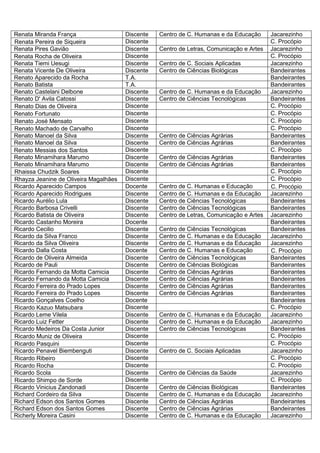 Renata Miranda França                  Discente   Centro de C. Humanas e da Educação      Jacarezinho
Renata Pereira de Siqueira             Discente                                           C. Procópio
Renata Pires Gavião                    Discente   Centro de Letras, Comunicação e Artes   Jacarezinho
Renata Rocha de Oliveira               Discente                                           C. Procópio
Renata Tiemi Uesugi                    Discente   Centro de C. Sociais Aplicadas          Jacarezinho
Renata Vicente De Oliveira             Discente   Centro de Ciências Biológicas           Bandeirantes
Renato Aparecido da Rocha              T.A.                                               Bandeirantes
Renato Batista                         T.A.                                               Bandeirantes
Renato Castelani Delbone               Discente   Centro de C. Humanas e da Educação      Jacarezinho
Renato D' Avila Catossi                Discente   Centro de Ciências Tecnológicas         Bandeirantes
Renato Dias de Oliveira                Discente                                           C. Procópio
Renato Fortunato                       Discente                                           C. Procópio
Renato José Mensato                    Discente                                           C. Procópio
Renato Machado de Carvalho             Discente                                           C. Procópio
Renato Manoel da Silva                 Discente   Centro de Ciências Agrárias             Bandeirantes
Renato Manoel da Silva                 Discente   Centro de Ciências Agrárias             Bandeirantes
Renato Messias dos Santos              Discente                                           C. Procópio
Renato Minamihara Marumo               Discente   Centro de Ciências Agrárias             Bandeirantes
Renato Minamihara Marumo               Discente   Centro de Ciências Agrárias             Bandeirantes
Rhaissa Chudzik Soares                 Discente                                           C. Procópio
Rhayza Jeanine de Oliveira Magalhães   Discente                                           C. Procópio
Ricardo Aparecido Campos               Docente    Centro de C. Humanas e Educação         C. Procópio
Ricardo Aparecido Rodrigues            Discente   Centro de C. Humanas e da Educação      Jacarezinho
Ricardo Aurélio Lula                   Discente   Centro de Ciências Tecnológicas         Bandeirantes
Ricardo Barbosa Crivelli               Discente   Centro de Ciências Tecnológicas         Bandeirantes
Ricardo Batista de Oliveira            Discente   Centro de Letras, Comunicação e Artes   Jacarezinho
Ricardo Castanho Moreira               Docente                                            Bandeirantes
Ricardo Cecilio                        Discente   Centro de Ciências Tecnológicas         Bandeirantes
Ricardo da Silva Franco                Discente   Centro de C. Humanas e da Educação      Jacarezinho
Ricardo da Silva Oliveira              Discente   Centro de C. Humanas e da Educação      Jacarezinho
Ricardo Dalla Costa                    Docente    Centro de C. Humanas e Educação         C. Procópio
Ricardo de Oliveira Almeida            Discente   Centro de Ciências Tecnológicas         Bandeirantes
Ricardo de Pauli                       Discente   Centro de Ciências Biológicas           Bandeirantes
Ricardo Fernando da Motta Camicia      Discente   Centro de Ciências Agrárias             Bandeirantes
Ricardo Fernando da Motta Camicia      Discente   Centro de Ciências Agrárias             Bandeirantes
Ricardo Ferreira do Prado Lopes        Discente   Centro de Ciências Agrárias             Bandeirantes
Ricardo Ferreira do Prado Lopes        Discente   Centro de Ciências Agrárias             Bandeirantes
Ricardo Gonçalves Coelho               Docente                                            Bandeirantes
Ricardo Kazuo Matsubara                Discente                                           C. Procópio
Ricardo Leme Vilela                    Discente   Centro de C. Humanas e da Educação      Jacarezinho
Ricardo Luiz Fetter                    Discente   Centro de C. Humanas e da Educação      Jacarezinho
Ricardo Medeiros Da Costa Junior       Discente   Centro de Ciências Tecnológicas         Bandeirantes
Ricardo Muniz de Oliveira              Discente                                           C. Procópio
Ricardo Pasquini                       Discente                                           C. Procópio
Ricardo Penavel Biembenguti            Discente   Centro de C. Sociais Aplicadas          Jacarezinho
Ricardo Ribeiro                        Discente                                           C. Procópio
Ricardo Rocha                          Discente                                           C. Procópio
Ricardo Scola                          Discente   Centro de Ciências da Saúde             Jacarezinho
Ricardo Shimpo de Sorde                Discente                                           C. Procópio
Ricardo Vinicius Zandonadi             Discente   Centro de Ciências Biológicas           Bandeirantes
Richard Cordeiro da Silva              Discente   Centro de C. Humanas e da Educação      Jacarezinho
Richard Edson dos Santos Gomes         Discente   Centro de Ciências Agrárias             Bandeirantes
Richard Edson dos Santos Gomes         Discente   Centro de Ciências Agrárias             Bandeirantes
Richerly Moreira Casini                Discente   Centro de C. Humanas e da Educação      Jacarezinho
 