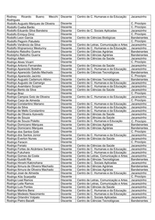 Rodney      Ricardo    Bueno    Mecchi   Discente   Centro de C. Humanas e da Educação      Jacarezinho
Rodrigues
Rodolfo Augusto Marques de Oliveira      Discente                                           C. Procópio
Rodolfo Cueba Barão                      Discente                                           C. Procópio
Rodolfo Eduardo Silva Bandeira           Discente   Centro de C. Sociais Aplicadas          Jacarezinho
Rodolfo Enriquy Diniz                    Discente                                           C. Procópio
Rodolfo Leon Garcia                      Discente   Centro de Ciências Biológicas           Bandeirantes
Rodolfo Pegorin Paludeto                 Discente                                           C. Procópio
Rodolfo Venâncio da Silva                Discente   Centro de Letras, Comunicação e Artes   Jacarezinho
Rodolfo Wojnarovicz Mesturiny            Discente   Centro de C. Humanas e da Educação      Jacarezinho
Rodolpho Rebolho Guerra                  Discente   Centro de Ciências Agrárias             Bandeirantes
Rodolpho Rebolho Guerra                  Discente   Centro de Ciências Agrárias             Bandeirantes
Rodrigo Allein                           Discente   Centro de Ciências da Saúde             Jacarezinho
Rodrigo Alves Vicarri                    Discente                                           C. Procópio
Rodrigo Antonio Fernandes                Discente   Centro de Ciências da Saúde             Jacarezinho
Rodrigo Aparecido Botelho                Discente   Centro de C. Humanas e da Educação      Jacarezinho
Rodrigo Aparecido Galvão Machado         Discente   Centro de Ciências Tecnológicas         Bandeirantes
Rodrigo Aparecido Jacinto                Discente                                           C. Procópio
Rodrigo Augusto Cadamuro Albino          Discente   Centro de Ciências Tecnológicas         Bandeirantes
Rodrigo Augusto de Camargo               Discente   Centro de C. Humanas e da Educação      Jacarezinho
Rodrigo Avamilano Scopim                 Discente   Centro de C. Humanas e da Educação      Jacarezinho
Rodrigo Bento da Silva                   Discente   Centro de Ciências da Saúde             Jacarezinho
Rodrigo Braz                             Discente                                           C. Procópio
Rodrigo Campos Gotz de Oliveira          Discente   Centro de C. Humanas e da Educação      Jacarezinho
Rodrigo Carpi de Almeida                 Discente                                           C. Procópio
Rodrigo Constantino Mariano              Discente   Centro de C. Humanas e da Educação      Jacarezinho
Rodrigo da Silva                         Discente   Centro de C. Humanas e da Educação      Jacarezinho
Rodrigo de Mello Constantino             Discente   Centro de C. Humanas e da Educação      Jacarezinho
Rodrigo de Oliveira Azevedo              Discente   Centro de Ciências da Saúde             Jacarezinho
Rodrigo de Souza                         Discente   Centro de Ciências da Saúde             Jacarezinho
Rodrigo de Souza Poletto                 Docente    Centro de C. Humanas e Educação         C. Procópio
Rodrigo Domiciano Marques                Discente   Centro de Ciências Agrárias             Bandeirantes
Rodrigo Domiciano Marques                Discente   Centro de Ciências Agrárias             Bandeirantes
Rodrigo dos Santos Gobi                  Discente                                           C. Procópio
Rodrigo dos Santos Júnior                Discente   Centro de C. Humanas e da Educação      Jacarezinho
Rodrigo Everton Nunes                    Discente   Centro de Ciências da Saúde             Jacarezinho
Rodrigo Feracin                          Discente                                           C. Procópio
Rodrigo Feriato                          Discente   Centro de Ciências da Saúde             Jacarezinho
Rodrigo Fortes de Alcântara Santos       Discente   Centro de C. Humanas e da Educação      Jacarezinho
Rodrigo Fukuhara                         Discente   Centro de C. Humanas e da Educação      Jacarezinho
Rodrigo Gomes da Costa                   Discente   Centro de Letras, Comunicação e Artes   Jacarezinho
Rodrigo Guiotti Ria                      Discente   Centro de Ciências Tecnológicas         Bandeirantes
Rodrigo Hiroshi Kakinohana               Discente   Centro de C. Sociais Aplicadas          Jacarezinho
Rodrigo Itimura de Oliveira Machado      Discente   Centro de Ciências Agrárias             Bandeirantes
Rodrigo Itimura de Oliveira Machado      Discente   Centro de Ciências Agrárias             Bandeirantes
Rodrigo José de Almeida                  Discente   Centro de C. Humanas e da Educação      Jacarezinho
Rodrigo Kós Scarpetta                    Discente                                           C. Procópio
Rodrigo Leal Ramos                       Discente   Centro de Letras, Comunicação e Artes   Jacarezinho
Rodrigo Leite Ramos                      Discente   Centro de Letras, Comunicação e Artes   Jacarezinho
Rodrigo Luis Pontes                      Discente   Centro de Ciências da Saúde             Jacarezinho
Rodrigo Martins Bersi                    Discente   Centro de C. Humanas e da Educação      Jacarezinho
Rodrigo Modesto Nascimento               Docente    Centro de C. Humanas e da Educação      Jacarezinho
Rodrigo Orlandini Volpato                Discente   Centro de C. Sociais Aplicadas          Jacarezinho
Rodrigo Pietro Bacelli                   Discente   Centro de Ciências Tecnológicas         Bandeirantes
 