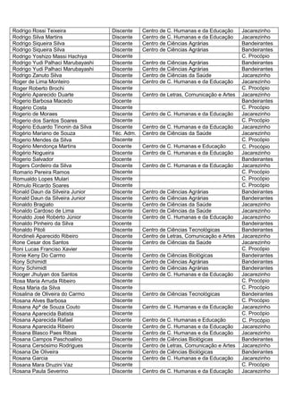 Rodrigo Rossi Teixeira             Discente    Centro de C. Humanas e da Educação      Jacarezinho
Rodrigo Silva Martins              Discente    Centro de C. Humanas e da Educação      Jacarezinho
Rodrigo Siqueira Silva             Discente    Centro de Ciências Agrárias             Bandeirantes
Rodrigo Siqueira Silva             Discente    Centro de Ciências Agrárias             Bandeirantes
Rodrigo Yoshizo Massi Hachiya      Discente                                            C. Procópio
Rodrigo Yudi Palhaci Marubayashi   Discente    Centro de Ciências Agrárias             Bandeirantes
Rodrigo Yudi Palhaci Marubayashi   Discente    Centro de Ciências Agrárias             Bandeirantes
Rodrigo Zanuto Silva               Discente    Centro de Ciências da Saúde             Jacarezinho
Roger de Lima Monteiro             Discente    Centro de C. Humanas e da Educação      Jacarezinho
Roger Roberto Brochi               Discente                                            C. Procópio
Rogério Aparecido Duarte           Discente    Centro de Letras, Comunicação e Artes   Jacarezinho
Rogerio Barbosa Macedo             Docente                                             Bandeirantes
Rogério Costa                      Discente                                            C. Procópio
Rogerio de Moraes                  Discente    Centro de C. Humanas e da Educação      Jacarezinho
Rogerio dos Santos Soares          Discente                                            C. Procópio
Rogério Eduardo Tinonin da Silva   Discente    Centro de C. Humanas e da Educação      Jacarezinho
Rogério Mariano de Souza           Téc. Adm.   Centro de Ciências da Saúde             Jacarezinho
Rogerio Mendes da Silva            Discente                                            C. Procópio
Rogério Mendonça Martins           Docente     Centro de C. Humanas e Educação         C. Procópio
Rogério Nogueira                   Discente    Centro de C. Humanas e da Educação      Jacarezinho
Rogerio Salvador                   Docente                                             Bandeirantes
Rogers Cordeiro da Silva           Discente    Centro de C. Humanas e da Educação      Jacarezinho
Romario Pereira Ramos              Discente                                            C. Procópio
Romualdo Lopes Mulari              Discente                                            C. Procópio
Rômulo Ricardo Soares              Discente                                            C. Procópio
Ronald Daun da Silveira Junior     Discente    Centro de Ciências Agrárias             Bandeirantes
Ronald Daun da Silveira Junior     Discente    Centro de Ciências Agrárias             Bandeirantes
Ronaldo Bragiato                   Discente    Centro de Ciências da Saúde             Jacarezinho
Ronaldo Cardoso de Lima            Discente    Centro de Ciências da Saúde             Jacarezinho
Ronaldo José Robérto Júnior        Discente    Centro de C. Humanas e da Educação      Jacarezinho
Ronaldo Pinheiro da Silva          Docente                                             Bandeirantes
Ronaldo Pitoli                     Discente    Centro de Ciências Tecnológicas         Bandeirantes
Rondineli Aparecido Ribeiro        Discente    Centro de Letras, Comunicação e Artes   Jacarezinho
Rone Cesar dos Santos              Discente    Centro de Ciências da Saúde             Jacarezinho
Roni Lucas Franciso Xavier         Discente                                            C. Procópio
Ronie Keny Do Carmo                Discente    Centro de Ciências Biológicas           Bandeirantes
Rony Schimidt                      Discente    Centro de Ciências Agrárias             Bandeirantes
Rony Schimidt                      Discente    Centro de Ciências Agrárias             Bandeirantes
Rooger Jhulyan dos Santos          Discente    Centro de C. Humanas e da Educação      Jacarezinho
Rosa Maria Arruda Ribeiro          Discente                                            C. Procópio
Rosa Maria da Silva                Discente                                            C. Procópio
Rosalina de Oliveira do Carmo      Discente    Centro de Ciências Tecnológicas         Bandeirantes
Rosana Alves Barbosa               Discente                                            C. Procópio
Rosana Apª de Souza Couto          Discente    Centro de C. Humanas e da Educação      Jacarezinho
Rosana Aparecida Batista           Discente                                            C. Procópio
Rosana Aparecida Rafael            Docente     Centro de C. Humanas e Educação         C. Procópio
Rosana Aparecida Ribeiro           Discente    Centro de C. Humanas e da Educação      Jacarezinho
Rosana Blasco Paes Ribas           Discente    Centro de C. Humanas e da Educação      Jacarezinho
Rosana Campos Paschoalino          Discente    Centro de Ciências Biológicas           Bandeirantes
Rosana Cersósimo Rodrigues         Discente    Centro de Letras, Comunicação e Artes   Jacarezinho
Rosana De Oliveira                 Discente    Centro de Ciências Biológicas           Bandeirantes
Rosana Garcia                      Discente    Centro de C. Humanas e da Educação      Jacarezinho
Rosana Mara Druzini Vaz            Discente                                            C. Procópio
Rosana Paula Severino              Discente    Centro de C. Humanas e da Educação      Jacarezinho
 