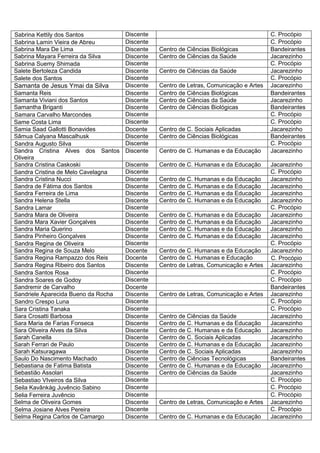 Sabrina Kettily dos Santos         Discente                                           C. Procópio
Sabrina Lamin Vieira de Abreu      Discente                                           C. Procópio
Sabrina Mara De Lima               Discente   Centro de Ciências Biológicas           Bandeirantes
Sabrina Mayara Ferreira da Silva   Discente   Centro de Ciências da Saúde             Jacarezinho
Sabrina Suemy Shimada              Discente                                           C. Procópio
Salete Bertoleza Candida           Discente   Centro de Ciências da Saúde             Jacarezinho
Salete dos Santos                  Discente                                           C. Procópio
Samanta de Jesus Ymai da Silva     Discente   Centro de Letras, Comunicação e Artes   Jacarezinho
Samanta Reis                       Discente   Centro de Ciências Biológicas           Bandeirantes
Samanta Viviani dos Santos         Discente   Centro de Ciências da Saúde             Jacarezinho
Samantha Briganti                  Discente   Centro de Ciências Biológicas           Bandeirantes
Samara Carvalho Marcondes          Discente                                           C. Procópio
Same Costa Lima                    Discente                                           C. Procópio
Samia Saad Gallotti Bonavides      Docente    Centro de C. Sociais Aplicadas          Jacarezinho
Sâmua Calyana Mascalhusk           Discente   Centro de Ciências Biológicas           Bandeirantes
Sandra Augusto Silva               Discente                                           C. Procópio
Sandra Cristina Alves dos Santos Discente     Centro de C. Humanas e da Educação      Jacarezinho
Oliveira
Sandra Cristina Caskoski           Discente   Centro de C. Humanas e da Educação      Jacarezinho
Sandra Cristina de Melo Cavelagna  Discente                                           C. Procópio
Sandra Cristina Nucci              Discente   Centro de C. Humanas e da Educação      Jacarezinho
Sandra de Fátima dos Santos        Discente   Centro de C. Humanas e da Educação      Jacarezinho
Sandra Ferreira de Lima            Discente   Centro de C. Humanas e da Educação      Jacarezinho
Sandra Helena Stella               Discente   Centro de C. Humanas e da Educação      Jacarezinho
Sandra Lamar                       Discente                                           C. Procópio
Sandra Mara de Oliveira            Discente   Centro de C. Humanas e da Educação      Jacarezinho
Sandra Mara Xavier Gonçalves       Discente   Centro de C. Humanas e da Educação      Jacarezinho
Sandra Maria Querino               Discente   Centro de C. Humanas e da Educação      Jacarezinho
Sandra Pinheiro Gonçalves          Discente   Centro de C. Humanas e da Educação      Jacarezinho
Sandra Regina de Oliveira          Discente                                           C. Procópio
Sandra Regina de Souza Melo        Docente    Centro de C. Humanas e da Educação      Jacarezinho
Sandra Regina Rampazzo dos Reis    Docente    Centro de C. Humanas e Educação         C. Procópio
Sandra Regina Ribeiro dos Santos   Discente   Centro de Letras, Comunicação e Artes   Jacarezinho
Sandra Santos Rosa                 Discente                                           C. Procópio
Sandra Soares de Godoy             Discente                                           C. Procópio
Sandremir de Carvalho              Docente                                            Bandeirantes
Sandriele Aparecida Bueno da Rocha Discente   Centro de Letras, Comunicação e Artes   Jacarezinho
Sandro Crespo Luna                 Discente                                           C. Procópio
Sara Cristina Tanaka               Discente                                           C. Procópio
Sara Crosatti Barbosa              Discente   Centro de Ciências da Saúde             Jacarezinho
Sara Maria de Farias Fonseca       Discente   Centro de C. Humanas e da Educação      Jacarezinho
Sara Oliveira Alves da Silva       Discente   Centro de C. Humanas e da Educação      Jacarezinho
Sarah Canella                      Discente   Centro de C. Sociais Aplicadas          Jacarezinho
Sarah Ferrari de Paulo             Discente   Centro de C. Humanas e da Educação      Jacarezinho
Sarah Katsuragawa                  Discente   Centro de C. Sociais Aplicadas          Jacarezinho
Saulo Do Nascimento Machado        Discente   Centro de Ciências Tecnológicas         Bandeirantes
Sebastiana de Fatima Batista       Discente   Centro de C. Humanas e da Educação      Jacarezinho
Sebastião Assolari                 Discente   Centro de Ciências da Saúde             Jacarezinho
Sebastiao VIveiros da Silva        Discente                                           C. Procópio
Seila Kavânkàg Juvêncio Sabino     Discente                                           C. Procópio
Selia Ferreira Juvêncio            Discente                                           C. Procópio
Selma de Oliveira Gomes            Discente   Centro de Letras, Comunicação e Artes   Jacarezinho
Selma Josiane Alves Pereira        Discente                                           C. Procópio
Selma Regina Carlos de Camargo     Discente   Centro de C. Humanas e da Educação      Jacarezinho
 