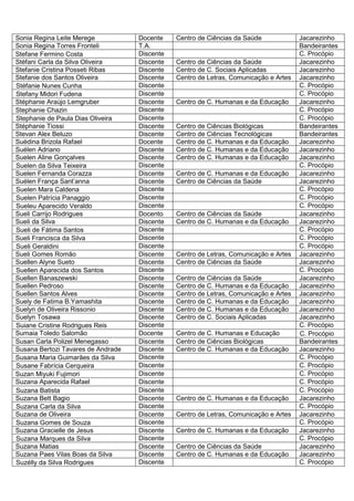 Sonia Regina Leite Merege           Docente    Centro de Ciências da Saúde             Jacarezinho
Sonia Regina Torres Fronteli        T.A.                                               Bandeirantes
Stefane Fermino Costa               Discente                                           C. Procópio
Stéfani Carla da Silva Oliveira     Discente   Centro de Ciências da Saúde             Jacarezinho
Stefanie Cristina Posseti Ribas     Discente   Centro de C. Sociais Aplicadas          Jacarezinho
Stefanie dos Santos Oliveira        Discente   Centro de Letras, Comunicação e Artes   Jacarezinho
Stéfanie Nunes Cunha                Discente                                           C. Procópio
Stefany Midori Fudena               Discente                                           C. Procópio
Stéphanie Araújo Lemgruber          Discente   Centro de C. Humanas e da Educação      Jacarezinho
Stephanie Chazin                    Discente                                           C. Procópio
Stephanie de Paula Dias Oliveira    Discente                                           C. Procópio
Stéphanie Tiossi                    Discente   Centro de Ciências Biológicas           Bandeirantes
Stevan Alex Beluzo                  Discente   Centro de Ciências Tecnológicas         Bandeirantes
Suédina Brizola Rafael              Docente    Centro de C. Humanas e da Educação      Jacarezinho
Suélen Adriano                      Discente   Centro de C. Humanas e da Educação      Jacarezinho
Suelen Aline Gonçalves              Discente   Centro de C. Humanas e da Educação      Jacarezinho
Suelen da Silva Teixeira            Discente                                           C. Procópio
Suelen Fernanda Corazza             Discente   Centro de C. Humanas e da Educação      Jacarezinho
Suélen França Sant’anna             Discente   Centro de Ciências da Saúde             Jacarezinho
Suelen Mara Caldena                 Discente                                           C. Procópio
Suelen Patrícia Panaggio            Discente                                           C. Procópio
Sueleu Aparecido Veraldo            Discente                                           C. Procópio
Sueli Carrijo Rodrigues             Docento    Centro de Ciências da Saúde             Jacarezinho
Sueli da Silva                      Discente   Centro de C. Humanas e da Educação      Jacarezinho
Sueli de Fátima Santos              Discente                                           C. Procópio
Sueli Francisca da Silva            Discente                                           C. Procópio
Sueli Geraldini                     Discente                                           C. Procópio
Sueli Gomes Romão                   Discente   Centro de Letras, Comunicação e Artes   Jacarezinho
Suellen Alyne Sueto                 Discente   Centro de Ciências da Saúde             Jacarezinho
Suellen Aparecida dos Santos        Discente                                           C. Procópio
Suellen Banaszewski                 Discente   Centro de Ciências da Saúde             Jacarezinho
Suellen Pedroso                     Discente   Centro de C. Humanas e da Educação      Jacarezinho
Suellen Santos Alves                Discente   Centro de Letras, Comunicação e Artes   Jacarezinho
Suely de Fatima B.Yamashita         Discente   Centro de C. Humanas e da Educação      Jacarezinho
Suelyn de Oliveira Rissonio         Discente   Centro de C. Humanas e da Educação      Jacarezinho
Suelyn Tosawa                       Discente   Centro de C. Sociais Aplicadas          Jacarezinho
Suiane Cristine Rodrigues Reis      Discente                                           C. Procópio
Sumaia Toledo Salomão               Docente    Centro de C. Humanas e Educação         C. Procópio
Susan Carla Polizel Menegasso       Discente   Centro de Ciências Biológicas           Bandeirantes
Susana Bertozi Tavares de Andrade   Discente   Centro de C. Humanas e da Educação      Jacarezinho
Susana Maria Guimarães da Silva     Discente                                           C. Procópio
Susane Fabrícia Cerqueira           Discente                                           C. Procópio
Suzan Miyuki Fujimori               Discente                                           C. Procópio
Suzana Aparecida Rafael             Discente                                           C. Procópio
Suzana Batista                      Discente                                           C. Procópio
Suzana Bett Bagio                   Discente   Centro de C. Humanas e da Educação      Jacarezinho
Suzana Carla da Silva               Discente                                           C. Procópio
Suzana de Oliveira                  Discente   Centro de Letras, Comunicação e Artes   Jacarezinho
Suzana Gomes de Souza               Discente                                           C. Procópio
Suzana Gracielle de Jesus           Discente   Centro de C. Humanas e da Educação      Jacarezinho
Suzana Marques da Silva             Discente                                           C. Procópio
Suzana Matias                       Discente   Centro de Ciências da Saúde             Jacarezinho
Suzana Paes Vilas Boas da Silva     Discente   Centro de C. Humanas e da Educação      Jacarezinho
Suzélly da Silva Rodrigues          Discente                                           C. Procópio
 