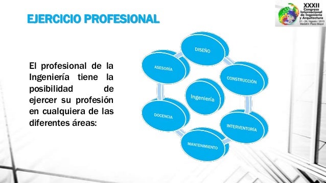 El ejercicio profesional de la ingeniería