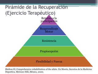 Pirámide de la Recuperación
(Ejercicio Terapéutico)
                                    Retorno a la
                                    participación

                                    Reaprendizaje
                                       Motor


                                      Resistencia


                                    Propiocepción


                               Flexibilidad y Fuerza

Shelton Gl, Comprehensive rehabilitation of the atlete. En Morris, Secretos de la Medicina
Deportiva, McGraw-Hill,.México, 2000.
 