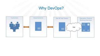 Why DevOps?
 