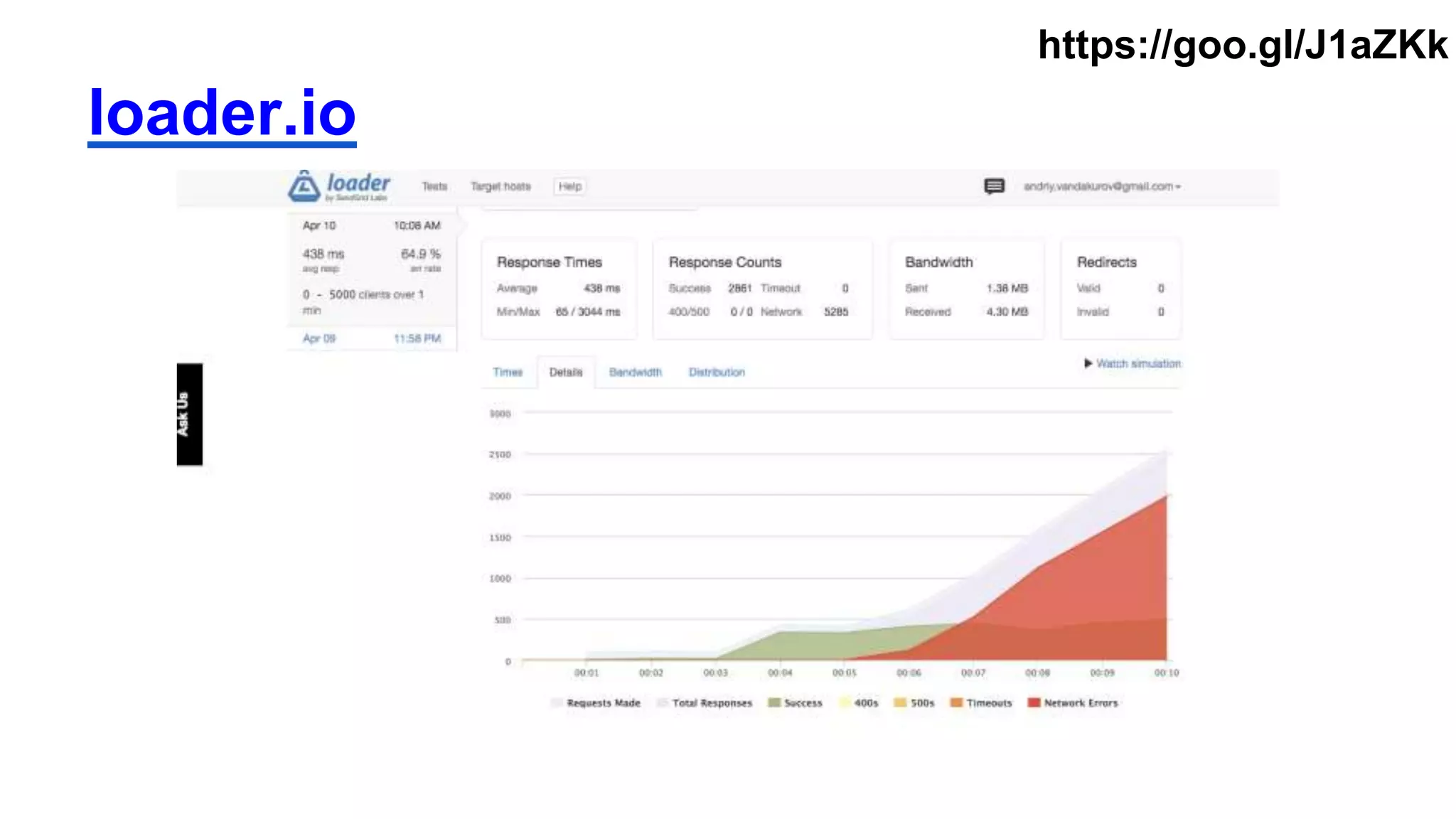 loader.io
https://goo.gl/J1aZKk
 